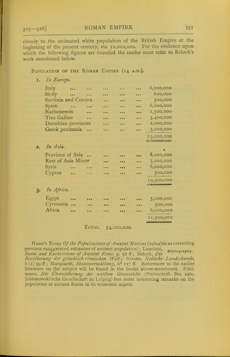 closely to the estimated white population of the British Empire at the beginning of the present century, viz. 52,000,000. For the evidence upon which the following figures are founded the reader must refer to Beloch's work mentioned below. Population of the Roman Empire (14 a.d.). 1. In Europe. Italy Sicily Sardinia and Corsica Spain ... ... ... ••• ••. Narbonensis ... ... ... ... Tres Galliae Danubian provinces Greek peninsula ... 2. In Asia. Province of Asia ... ... ... ... Rest of Asia Minor Sy riB. ••• ••« ••• ••• Cyprus 3. In Africa. Egypt Cyrenaica ... A.frica ... ... ... ... 6,000,000 600,000 500,000 6,000,000 1,500,000 3,400,000 2,000,000 3,000,000 23,000,000 6,000,000 7,000,000 6,000,000 500,000 19,500,000 5,000,000 500,000 6,000,000 T 1,500,000 Total. 54,000,000. Hume's Essay Of the Populousness of Ancient Nations (valuable as correcting previous exaggerated estimates of ancient population); Lanciani, Bibliography Ruins and Excavations of Ancient Rotne, p. 92 ff; Beloch, Die Bevol/eerung der griecJiisch-roinischen Welt; Nissen, Italische Landeskunde, ii (1) 99 ff; Marquardt, Staatsverwaltitno; ii^ 117 ff. References to the earlier literature on the subject will be found in the books above-mentioned. Pohl- mann, Die Ubervolkerttng der aiiiiken Grossstddte (Preisschrift No. xxiv, Jablonowski'sche Gcsellschaft zu Leipzig) has some interesting remarks on the population of ancient Rome in its economic aspect.