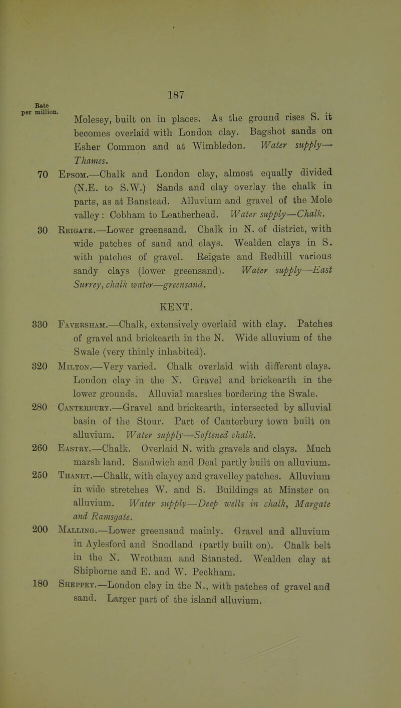 Bate ■ million. . ,, t • ci -i. Molesey, built on in places. As the ground rises b. it becomes overlaid with London clay. Bagshot sands on Esher Common and at Wimbledon. Water supply— Thames. 70 Epsom.—Chalk and London clay, almost equally divided (N.E. to S.W.) Bands and clay overlay the chalk in parts, as at Banstead, Alluvium and gravel of the Mole valley : Cobham to Leatherhead. Water supply—Chalk. 30 Eeigatk.—Lower greensand. Chalk in N. of district, with wide patches of sand and clays. Wealden clays in S. with patches of gravel. Reigate and Redhill various sandy clays (lower greensand). Water supply—East Surrey, chalk water—greensand. KENT. 330 Fatorsham.—Chalk, extensively overlaid with clay. Patches of gravel and brickearth in the N. Wide alluvium of the Swale (very thinly inhabited). 320 Milton.—Very varied. Chalk overlaid with different clays. London clay in the N. Gravel and brickearth in the lower grounds. Alluvial marshes bordering the Swale. 280 Canterbury.—Gravel and brickearth, intersected by alluvial basin of the Stour. Part of Canterbury town built on alluvium. Water supply—Softened chalk. 260 Eastry.—Chalk. Overlaid N. with gravels and clays. Much marsh land. Sandwich and Deal partly built on alluvium. 250 Th^vnet.—Chalk, with clayey and gravelley patches. Alluvium in wide stretches W. and S. Buildings at Minster on alluvium. Water supply—Deep wells in chalk, Margate and Ramsgate. 200 Malung.—Lower greensand mainly. Gravel and alluvium in Aylesford and Snodland (partly built on). Chalk belt in the N. Wrotham and Stansted. Wealden clay at Shipborne and E. and W. Peckham. 180 Sheppey.—London clay in the N., with patches of gravel and sand. Larger part of the island alluvium.