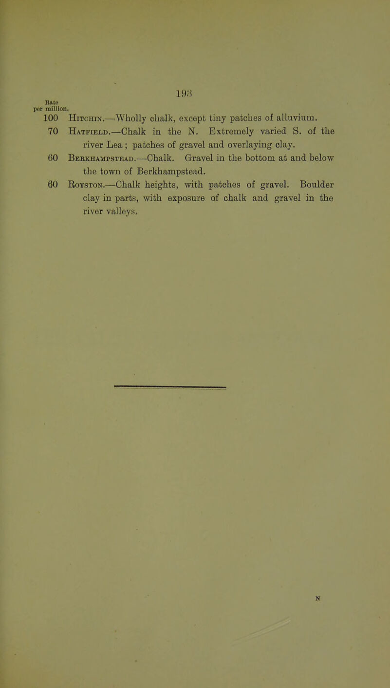 19;-^ natfl pnr million, 100 HiTCHiN.—Wholly chalk, except tiny patches of alluvium. 70 Hatfield.—Chalk in the N. Extremely varied S. of the river Lea ; patches of gravel and overlaying clay. 60 Berkhampstkad.—Chalk. Gravel in the bottom at and below the town of Berkhampstead. 60 RoYSTON.—Chalk heights, with patches of gravel. Boulder clay in parts, with exposure of chalk and gravel in the river valleys, N