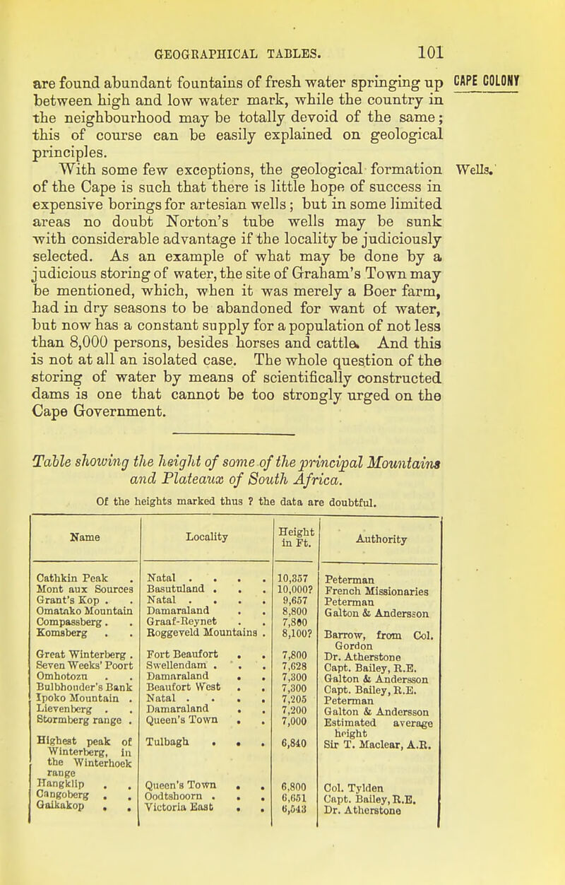 are found abundant fountains of fresh water springing up CAPE COLONY between bigh and low water mark, while the country in the neighbourhood may be totally devoid of the same; this of course can be easily explained on geological principles. With some few exceptions, the geological formation Wells.' of the Cape is such that there is little hope of success in expensive borings for artesian wells; but in some limited areas no doubt Norton's tube wells may be sunk with considerable advantage if the locality be judiciously selected. As an example of what may be done by a judicious storing of water, the site of Graham's Town may be mentioned, which, when it was merely a Boer farm, had in dry seasons to be abandoned for want of water, but now has a constant supply for a population of not less than 8,000 persons, besides horses and cattla And this is not at all an isolated case. The whole question of the storing of water by means of scientifically constructed dams is one that cannot be too strongly urged on the Cape Government. Tahle sTiowing the lisiglit of some of the principal Mouniaim and Plateaux of South Africa. Of the heights marked thus ? the data are doubtful. Name Locality Height In Ft. Authority Cathkin Peak Mont aux Sources Grant's Kop . Omatnko Mountain Compassberg. Komsberg Natal .... Basutnland . . Natal .... Damaraland Graaf-Reynet Koggeveld Mountains . 10,357 10,000? 9,657 8,800 7,890 8,100? Peterman French Missionaries Peterman Galton & Andersson Barrow, from Col. Gordon Dr. Atherstone Capt. Bailey, E.E. Galton Si Andersson Capt. Bailey, E.E. Peterman Galton & Andersson Estimated average hoight Sir T. Maclear, A.R. Great Wlnterberg . Seven Weeks' Poort Omhotozn Bulbhonder's Bank Ipoko Mountain . Lievenlxjrg Stormberg range . Highest peak of Winterberg, in the Winterhoek range Hangklip Cangoberg . Qoikakop , , Fort Beaufort , . Swellendam . ' . . Damaraland . . Beaufort West Natal .... Damaraland . Queen's Town , Tulbagh . . . 7,800 7,628 7,300 7,300 7,205 7,200 7,000 6,840 Queen's Town . . Oodtahoorn • . , Victoria East . . 6,800 6,651 6,543 Col. Tylden Capt. Bailey, R.E. Dr. Atherstone