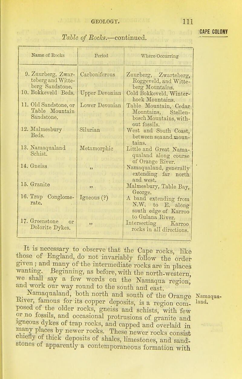 Table of Bochs.—continued. CAPE COLONY Name of Kocks 9. Ziiiirberg, Zwar- teberg andWitte- berg Sandstone. 10. Bokkeveld Beds. 11. Old Sandstone, or Table Mountain Sandstone. 12. Malmesbiiry Beds. 13. Namaqualand Schist. 14. G-neiss 15. Granite 16. Trap Conglome- rate. 17. Greenstone or Dolorite Dykes. Period Carboniferous Upper Devonian Lower Devonian Silurian Metamorpliic Igneous (?) Where Occurring Zuurberg, Zwarteberg, Eoggeveld, and Witte- berg Mountains. Cold Bokkeveld, Winter- hoek Mountains. Table Mountain, Cedar Mountains, Stellen- boschMountains, with- out fossils. West and South Coast, between sea and moun- tains. Little and Great Nama- qualand along course of Orange Eiver. Namaqualand, generally extending far north and west. Malmesbmy, Table Bay, George. A band extending from N.W. to E. along south edge of Karroo to Guiana Eiver. Intersecting Karroo rocks in all directions. It IS necessary to observe that the Cape rocks, like those of England, do not invariably follow the 'order given; and many of the intermediate rocks are in places ■wanting. Beginning, as before, with the north-western we shall say a few words on the Namaqua reo-ion' and work onr way round to the south and east. Namaqualand, both north and south of the Orange Namaqua- Kiver, famous for its copper deposits, is a region com- posed of the older rocks, gneiss and schists, with few or no fossils, and occasional protrusions of granite and Igneous dykes of trap rocks, and capped and overlaid in many places by newer rocks. These newer rocks consist cmeny ot thick deposits of shales, limestones, and sand- stones ot apparently a contemporaneous formation with