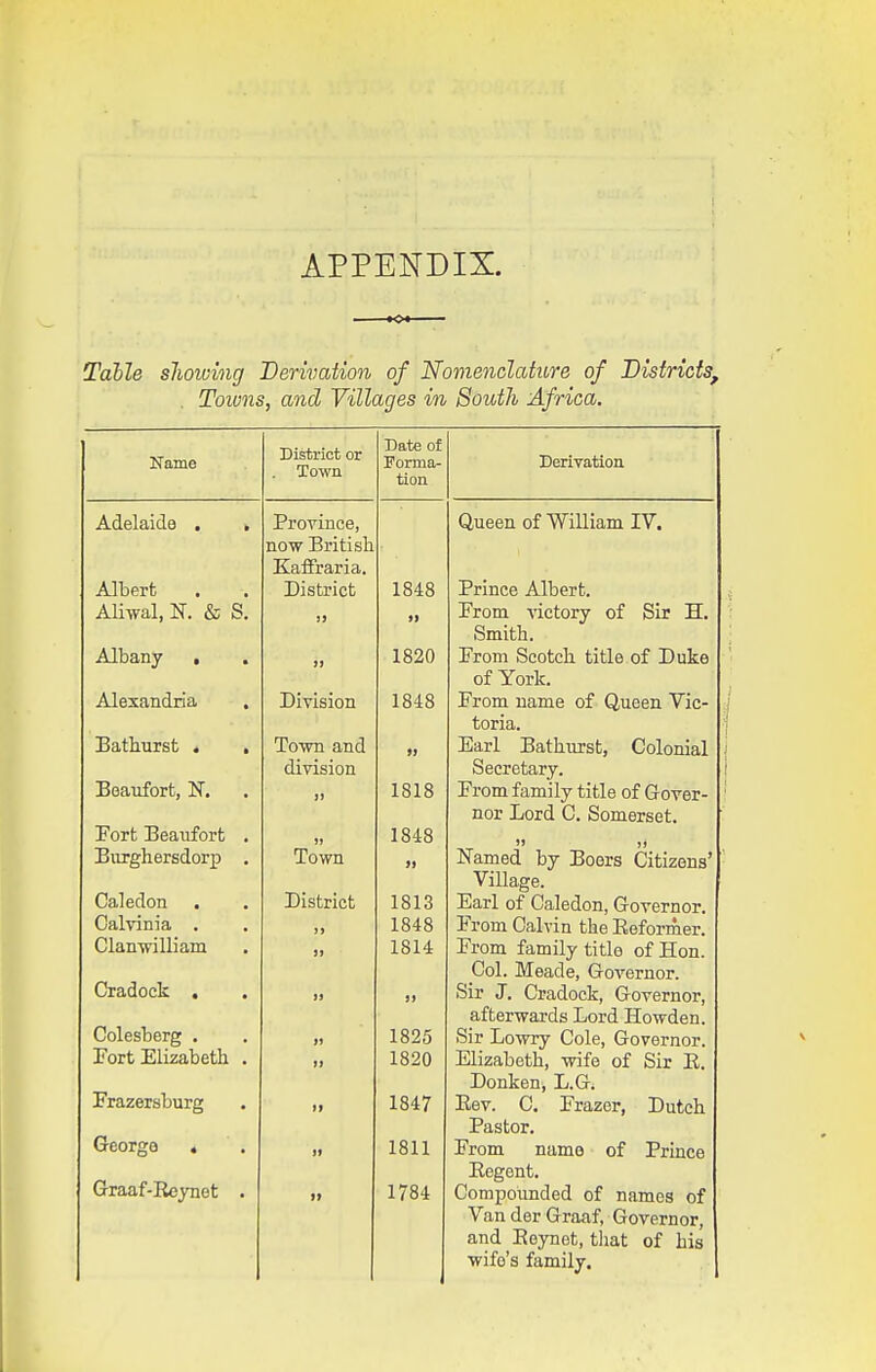 APPENDIX. Tahle slioioing Derivation of Nomenclature of Districts^ . Toivns, and Villages in South Africa. Name Adelaide . Albert Aliwal, N. & S, Albany , Alexandria Bathursfc . Beaufort, N. Fort Beaufort Burghersdorp Caledon Calvinia . Clan-william Cradock , Colesberg . Fort Elizabeth Frazersburg George . Graaf-Keynet District or . Town Province, now British KafFraria. District Division Town and division Town District Date of Forma- tion 1848 >> 1820 1848 » 1818 1848 1813 1848 1814 1825 1820 1847 1811 1784 Derivation Queen of William IV. Prince Albert. From victory of Sb H. Smith. From Scotch title.of Duke of York. From name of Queen Vic- toria. Earl Bathurst, Colonial Secretary. From family title of Gover- nor Lord C. Somerset.  I! JSiamed by Boers Citizens' Village. Earl of Caledon, Governor. From Calvin the Eeformer. From family title of Hon. Col. Meade, Governor. Sir J. Cradock, Governor, afterwards Lord Howden. Sir Lowry Cole, Governor. Elizabeth, wife of Sir E. Donken, L.G. Eev. C. Frazer, Dutch Pastor. From name of Prince Eegont. Compounded of names of Van der Gra«if, Governor, and Eeynet, tliat of his wife's family.