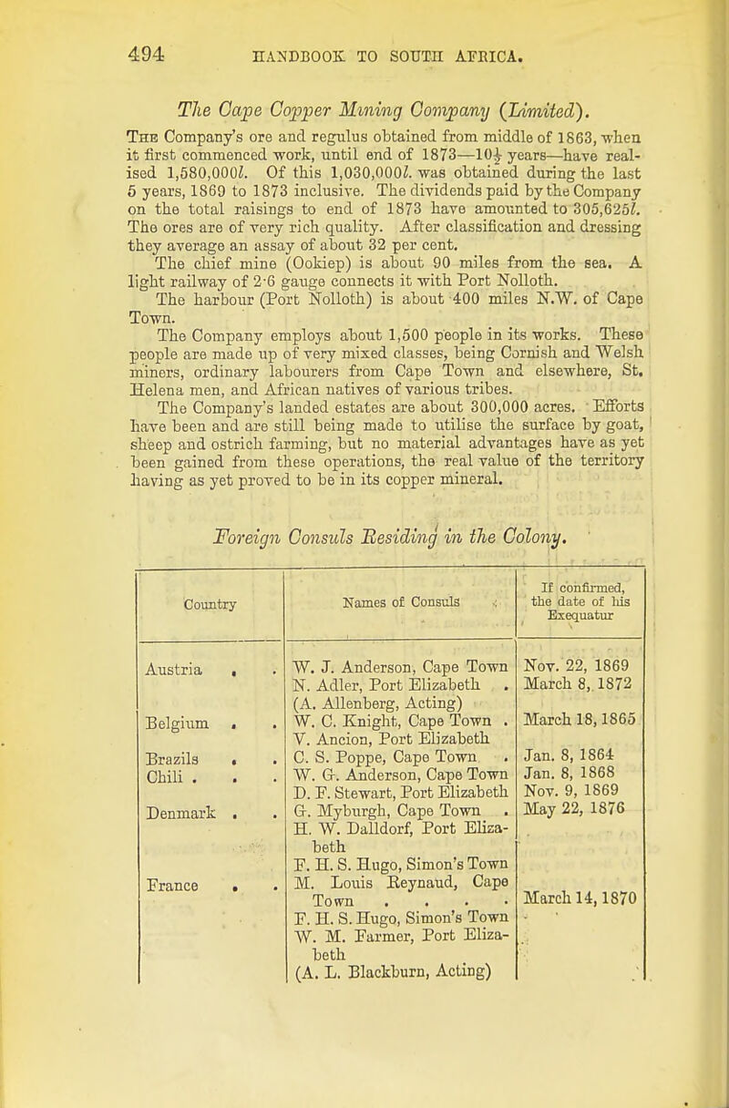 TJie Cape Copper Mining Company (Limited). The Company's ore and regiilus obtained from middle of 1863, ■when it first commenced work, until end of 1873—10^ years—have real- ised l,58O,O00Z. Of this 1,030,000^. was obtained during the last 5 years, 1869 to 1873 inclusive. The dividends paid by the Company on the total raisings to end of 1873 have amounted to 305,625^. The ores are of very rich quality. After classification and dressing they average an assay of alsout 32 per cent. The chief mine (Ookiep) is about 90 miles from the sea. A light railway of 2-6 gauge connects it with Port NoUoth. The harbour (Port Nolloth) is about 400 miles N.W. of Cape Town. The Company employs about 1,500 people in its works. These people are made up of very mixed classes, being Cornish and Welsh minors, ordinary labourers from Cape Town and elsewhere, St. Helena men, and African natives of various tribes. The Company's landed estates are about 300,000 acres. ■ Efforts have been and are still being made to utilise the surface by goat, I sheep and ostrich farming, but no material advantages have as yet been gained from these operations, the real value of the territory having as yet proved to be in its copper mineral. Foreign Consuls Besiding in the Colony. Austria Belgium Brazils Chili . Denmark France W. J. Anderson, Cape Town N. Adler, Port Elizabeth . (A. Allenberg, Acting) W. C. Knight, Cape Town . V. Ancion, Port Elizabeth C. S. Poppe, Cape Town W. G-. Anderson, Cape Town D. F. Stewart, Port Elizabeth G-. Myburgh, Cape Town H. W. Dalldorf, Port Eliza- beth F. H. S. Hugo, Simon's Town M. Louis Keynaud, Cape Town . . . • F. H. S. Hugo, Simon's Town W. M. Farmer, Port Eliza- beth (A. L. Blackburn, Acting) If o'ohfiimed, the date of liis Exequatur Nov. 22, 1869 March 8, 1872 March 18,1865 Jan. 8, 1864 Jan. 8, 1868 Nov. 9, 1869 May 22, 1876 March 14,1870