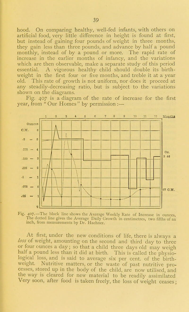 hood. On comparing healthy, well-fed infants, with others on artificial food, very little difference in height is found at first, but instead of gaining four pounds of weight in three months, they gain less than three pounds, and advance by half a pound monthly, instead of by a pound or more. The rapid rate of increase in the earlier months of infancy, and the variations which are then observable, make a separate study of this period essential. A vigorous healthy child should double its birth- weight in the first four or five months, and treble it at a year old. This rate of growth is not uniform, nor does it proceed at any steadily-decreasing ratio, but is subject to the variations shown on the diagrams. Fig. 407 is a diagram of the rate of increase for the first year, from  Our Homes  by permission :— 1 2 3 4 5 6 7 Ounces CM. 6 .2—6 .175 - 4 .150 — 3 J25 — 2 •1-1 .075 — 0 .06 - 1 9 10 n 12 Montha 1 1 i '^ ! 1 1 1 \ V \ , yj Oz. 3.46 07 CM. Fig. 407.—The black line shows the Average Weekly Rale of Increase in ounces, The clotted line gives the Average Daily Growth in centimetres, two fifths of an inch, from measurements by Dr. Haehner. At first, under the new conditions of life, there is always a /oss of weight, amounting on the second and third day to three or four C'unces a day; so that a child three days old may weigh half a pound less than it did at birth. This is called the physio- logical loss, and is said to average six per cent, of the birth- weight. Nutritive matters, or the waste of past nutritive pro- cesses, stored up in the body of the child, are now utilised, and the way is cleared for new material to be readily assimilated Very soon, after food is taken freely, the loss of weight ceases;