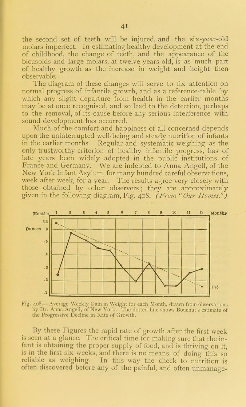 the second set of teeth will be injured, and the six-year-old molars imperfect. In estimating healthy development at the end of childhood, the change of teeth, and the appearance of the bicuspids and large molars, at twelve years old, is as much part of healthy growth as the increase in weight and height then observable. The diagram of these changes will serve to fix attention on normal progress of infantile growth, and as a reference-table by which any slight departure from health in the earlier months may be at once recognised, and so lead to the detection, perhaps to the removal, of its cause before any serious interference with sound development has occurred. Much of the comfort and happiness of all concerned depends upon the uninterrupted well-being and steady nutrition of infants in the earlier months. Regular and systematic weighing, as the only trustworthy criterion of healthy infantile progress, has of late years been widely adopted in the public institutions of France and Germany. We are indebted to Anna Angell, of the New York Infant Asylum, for many hundred careful observations, week after week, for a year. The results agree very closely with those obtained by other observers; they are approximately given in the following diagram, Fig. 408. (From  Our Homes. ) Months 6.6 Ounces .6 .6 .4 .3 .2 8 4 8 8 8 9 10 11 12 1.76 Fig. 408.—Average Weekly Gain in Weight for each Month, drawn from observations by Dr. Anna Angell, of New York. The dotted line shows Bouchut's estimate of the Progressive Decline in Rate of Growth. By these Figures the rapid rate of growth after the first week is seen at a glance. The critical time for making sure that the in- fant is obtaining the proper supply of food, and is thriving on it, is in the first six weeks, and there is no means of doing this so reliable as weighing. In this way the check to nutrition is often discovered before any of the painful, and often unmanage-