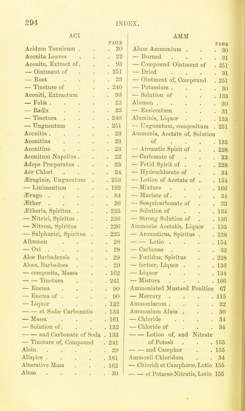 Af!T PAGE A MAT A M iVX Acidum Tannicum . . 20 Alum Ammonium . . 30 Aconita Leaves . 22 — Burned . 31 Aconite, Extract of. . 93 — Compound Ointment of . 251 — Ointment of . 251 — Dried . 31 — Root . 23 — Ointment of, Compound . 251 — Tincture of . 240 — Potassium . . 30 Aconiti, Extractum . 93 — Solution of 133 — Folia .... . 22 Alnmen .... 30 — Eadix . 23 — Exsiccatum 31 — Tinctura . . 240 Aluminis, Liquor . 133 — Unguentum . 251 — Unguentum, compositum 251 Accnitia .... . 23 Ammonia, Acetate of. Solution Aconitina . 23 of . . . 135 Aconitiue . 23 — Aromatic Spirit of 228 Aconitum Napellus. . 22 — Carbonate of 33 Adeps Pra;paratus . . 23 — Fetid Spirit of . 228 Aer Chlori . 24 — Hydrochlorate of 34 jEruginis, Unguentum . . 253 — Lotion of Acetate of . 154 — Linimcntum . 192 — Mixture . . . . 166 jErugo .... . 84 — Muriate of. 34 iEther .... . 26 — Sesquicarbonate of 33 il'jtheris, Spiritus . . 225 — Solution of . . . 134 — Nitrici, Spiritus . . 226 — Strong Solution of 136 — Nitrosi, Spiritus . 226 Ammonia,' Acetatis, Liquor 135 — Sulpluirici, Spiritus . . 225 — Aromaticus, Spii'itus . 228 Albumen . 28 Lotio . . . . 154 — Ovi . . 28 — Carbonas 33 Aloe Barbadensis . . 29 — Poetidus, Spiritus 228 Aloes, Barbndoes . 29 — fortior. Liquor . 136 — composita, Massa . 162 — Liquor . . . . 134 Tinctura . 241 — Mistura . . . . 166 — Enema . 90 Ammoniated Mustard Poultice 67 — Enema of . . 90 — Mercury .... 115 — Liquor . 132 Aramouiacum .... 32 et Soda) Carbonatis . 133 Ammonium Alum . 30 — Massa . 161 — Chloride . . 34 — Solution of. . 132 — Chloride of . . . 34 and Carbonate of Soda . 133 Lotion of, and Nitrate — Tincture of, Compound . 241 of Potash 155 Aloin .... . 29 and Camphor 155 Allspice .... . 181 Ammonii Chloridum 34 Alterative Mass . 163 — Chloridi et CamphorjE, Lotio 155 Alum .... . 30 et PotassaB Nitratis, Lotio 155
