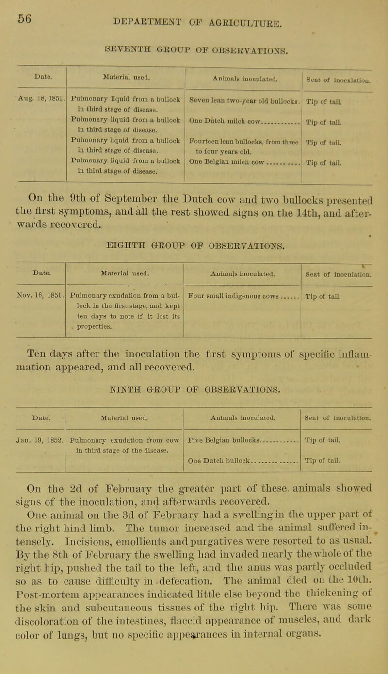 SEVENTH GROUP OF OBSERVATIONS. Date. Material used. Animals inoculated. Seat of inocnlation. Aug. ]8, ]85J,. Pulmonary liquid from a bullock iu tliird stage of disease. Pulmonary liquid from a bullock iu third stage of diseivso. Pulmonary liquid from a bullock in third stage of disease. Pulmonary liquid from a bullock iu third stage of disease. Seven lean two-year old bnllocks. One Dutch milch cow Tip of tail. Tip of tail. Tip of tail. Tip of tail. Fourteen lean bullocks, from three to four years old. One Belgian milch cow Ou tlie 9tli of September the Dutch cow aiid two biillock.s presented the first symptoms, aud all the rest showed sigus ou the 14th, aud after- wards recovered. EIGHTH GROUP OF OBSERVATIONS. Date. Material used. Animals inoculated. Seat of inoculation. Nov. 16, 1851. Pulmonary exudation from a bul- lock in the first stage, and kept ten days to note if it lost its . properties. Tip of tail. Ten days after the inoculation the first symptoms of specific inflam- mation appeared, and all recovered. NINTH GROUP OP OBSERVATIONS. Date. Material used. Animals inoculated. Seat of iuoculatiou. Jan. 19, 1852. Pulmonary exudation from cow Five Belgian bullocks Tip of tail. in third stage of the disease. Tip of tail. On the 2d of February the greater part of these, animals showed signs of the inoculation, and afterwards recovered. One animal on the 3d of February had a swelling in the upper part of the right hind limb. The tumor increased aud the animal sufl'ered iu- ^ tensely. Incisions, emollients and purgatives were resorted to as usual. By the Sth of February tlie swelling had invaded nearly the whole of the right hip, pushed the tail to the left, and the anus was partly occluded so as to cause difficulty iu defecation. The animal died on the 10th. rost-mortem appearances indicated little else beyond the thickening of tlie skin and subcutaueous tissues of the right hip. There Avas some discoloration of the intestines, flaccid appearance of muscles, and dark color of lungs, but no speciflc appe^i'ances in internal organs.