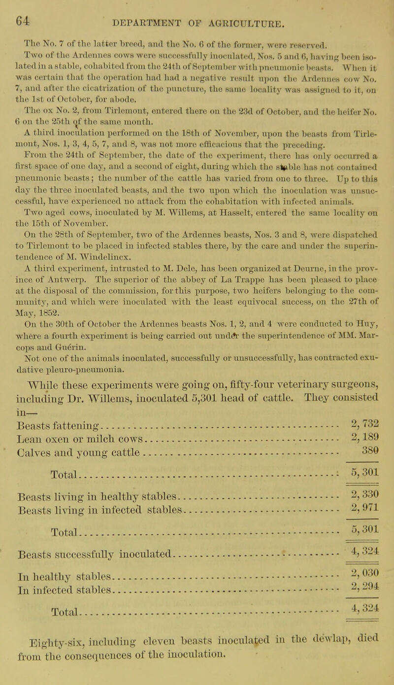 Tlie No. 7 of the latter breed, and the No. 6 of the former, were reserved. Two of the, Anhinnos cows were sneccsHfully inoculated, Noh, 5 and 6, liavinj,' been iHO- latcd in a stable, cohabited from the 24th of September with pneumonic beasts. Wlien it was certain that the operation had had a negative result upon the Ardennes cow No. 7, and alter the cicatrization of the puncture, the same locality was assigned to it, on the 1st of October, for abode. The ox No. 2, from Tirlomont, entered there on the 23d of October, and the heifer No. 6 on the 2r)tli c^f the same month. A third inoculation pcribrmed on the I8th of November, upon the beasts from Tirle- mont, Nos. 1, 3, 4, 5, 7, and 8, was not more efficacious that the preceding. From the 24th of September, the date of the experiment, tliere has only occurred a first space of one day, and a second of eight, during which the s^ble has not contained pneumonic beasts; the number of the cattle has varied from one to three. Up to this day the three inoculated beasts, and the two ujtou which the inoculation was unsuc- cessful, have experienced no attack from the cohabitation with infected animals. Two aged cows, inoculated by M. Willems, at Hasselt, entered the same locality on the 15th of November. On the 28tb of September, two of the Ardennes beasts, Nos. 3 and 8, were dispatched to Tirlemont to be placed in infected stables there, by the care and under the superin- tendence of M. Windelincx. A third experiment, intrusted to M. Dele, has been organized at Deunic, in the prov- ince of Antwerp. The superior of the abbey of La Trappe has beeu pleased to place at the disposal of the commission, for this purpose, two heifers belonging to the com- munity, and which were inoculated with the least equivocal success, on the 27th of May, 1852. On the 30th of October the Ardennes beasts Nos. 1, 2, and 4 were conducted to Huy, where a fourth experiment is being carried out vindA the superintendence of MM. Mar- coj)s and Gu^rin. Not one of the animals inoculated, successfully or unsuccessfully, bas contracted exu- dative pleiu'o-pneumonia. While tliese experiments were going on, fifty-four veterinary surgeons, including Dr. Willems, inoculated 5,301 liead of cattle. Tliey consisted in— Beasts fattening 2, 732 Lean oxen or milcli cows 2,189 Calves and young cattle 380 Total - 5,301 Beasts li^'iug in healthy stables 2,330 Beasts li\ing in infected stables 2,971 Total 5^ Beasts successfully inoculated 4> '^21 In healthy stables 2,030 In infected stables -^'^^ Total - ^'^--^ Eighty-six, including eleven beasts inoculated in the dewhii), died from the consequences of the inoculation.