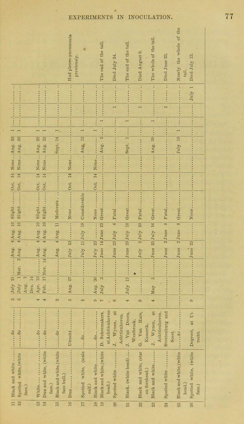 I e s a ^ > ^ a S3 1-5 ■a 5 S >-3 rH r-( • rH Cl Ci CI Ci to io to to 'S, 3 3 3 3 §• < < •< < aa Aug, 12 Aug. 2 Sept. 1 Aug. 20 July 10 Nona.. None.. None.. Nouo.. c c c c c Oct. 11 Oct. M Oct, 14 Oct. 14 Oct. 14 Oct. 14 5 S o 5 o a o *3 a s § 2 3 ■3 -♦a a a a 0 a 0 A o O iz; c5 |i< C5 u |Z! o o r-l i-t o o «-< 00 ■ m ■ CI 0 rH 0 CI CO i to to to < < to <^ . c> • 9 • >-3 ■3 >-3 _>> 1^ 3 >-3 ID a >^ a 3 1-3 n at l-t- CO CI iH 10 CI G3 CI CI 10 CI CO CO CI < < ■< -5 to 3 «! >, 3 -3 >f ■3 -3 a 3 3 -3 1-3 g ® a 3 1-3 >. 1 0 a a 03 a a •-3 0 a * 0 a 3 1-3 T fH r-( Cl 0 CO 0 10 July! to < Q Apr.! Aug. Aug.' July] July >, a 0 n c> 10 -to 0 to 00. 0 S 3 s o S 3 ~ > a o oj C3 ^1 a .0 a 0; to 3 o o CO « 3 C « f= Q M s ■a ^ 2 3 3 it •3 o a CO .a & ■a a a FQ 3 a r: 01 a 13 2 3 1 .a ■3 3 a .a o .a PQ B J3 pq a. CO