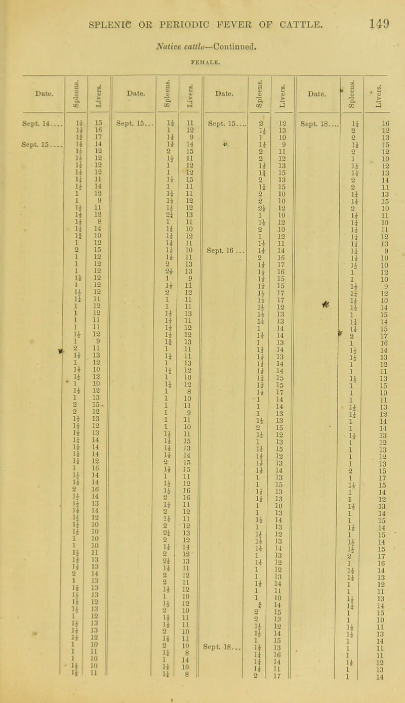 Natice cattle—Coutiuned. FEMALK. fl s Date. u Date. ' i • P S. > S* Pi 00 OS 14- X 10 li lo 12 1 ^ it Q 1 lU 2 13 14- 1 4 x*t ■ ■ iff Q y ]5 o 10 o 1 1 11 1 o 1^ 14- 11 o 1 o 1^ 1 10 2 It io J* 12 1 1 lO lit Jo 13 14- 1 =1 XD 1 'i Xo 14 1 X 1 1 XX U iu 2 11 14- X L lU li 13 1 4 19 X,d 1 n lU -li 15 11 4j Xo 1 o 1<W 10 OX lo -t X 1 n 11 1» 11 XX 14. 1 o I'M J 4 -IT 1 n xu ? 10 11 11 1 X J-T 1 o 1 Xi! li 12 14 11 X X It ii 1^ 13 1-1. 1 n XU OGpt', XO . . . It 14 li 9 14- li 2 16 li 10 o 1T xo It 1 1 10 94- 1^ xo iX Iff 1 R lo 1 12 g i -J 1 ^ xo 1 14- XX 14. XT J 0 1* 9 o |0 Iff 1 T 1 ( li 12 1 11 iX XT 1 / li 10 11 1 i lo Xa li 14 XT 13 14. It i.j 1 15 XX 14- XT 1 ^ iO li 14 12 1 1J 15 12 Tl X 'J x^ y 17 14- 13 J 1Q 1 16 IX 1 X X-i 1 A li 14 14- 2X Iff io li 13 13 iX It 14 1 12 IX 12 11 i* 1 A 14 ] 11 10 1X it 1 rt io li 13 li ■•■4 12 x* 1 K 10 1 15 1 3 it 1 1 / 1 10 10 ■■ 1 X 1J 14 1 11 X 1 1 1 A 14 ■ li 13 X g T X lo li 12 X XI Iff 11 lo 1 14 X 10 o ID 1 14 x^ XX 1 X It 1 o 1-^ li 13 li -•■11 15 1 1 Q Jo 1 12 li J3 IX It 10 1 13 1-i- 14 tX Xj 1 o xa 1 12 2 If) It 1*3 lo 1 13 14- ]5 It 1 A 14 2 15 1 XX X 1 J lo 1 17 IL 12 1 lo li 15 14- 16 -I 1 Jt io 1 14 2 16 1 X J.T lo 1 12 li XI 1 lU li 13 2 12 1 lo 1 14 li XI It 14 1 15 2 12 1 1 o Jo li 14 2i 13 1 X Iff 1 o X<w 1 15 2 12 li 13 li 14 li- 14 It 1,) 14 li 15 2 12 X 1*3 lo 2 17 2i 13 IX iT lo xzi 1 16 li JI 1 1 n 12 li 14 2 12 1 X 1*3 Xo li 13 2 11 IX It 1A 14 1 12 li 12 X X I 1 11 1 10 X li 13 12 J 14 1 L 14 2 lU 2 15 1 IS 1* 11 2 13 1 10 U 11 li 12 li 11 2 10 li 14 li 13 1* n 1 15 1 14 2 10 Sept. 18... U 13 1 11 U 8 u 10 1 U 1 14 u 14 li 12 u 10 u 11 I 13 u 8 2 1 17 1 14 Date. Sept. 15.... li li li U li U li li li 1 1 u li li li li 1 2 1 1 1 li 1 li li 1 1 1 1 li 1 2 li 1 li li ' 1 H 1 2 2 li li li li li li li 1 li li 2 li li li 1} li H 1 1 li li li 2 1 Ji w 1 li li li 1 1 1 1* 16 17 14 12 12 12 12 11 14 12 9 11 12 8 14 10 12 15 12 12 12 12 12 12 11 12 12 11 U 12 9 11 13 12 10 12 10 12 13 15. 12 13 12 13 14 14 14 12 16 14 14 16 14 13 14 12 10 10 10 10 11 13 13 14 13 13 13 12 13 12 13 13 12 10 11 10 10 II Date.