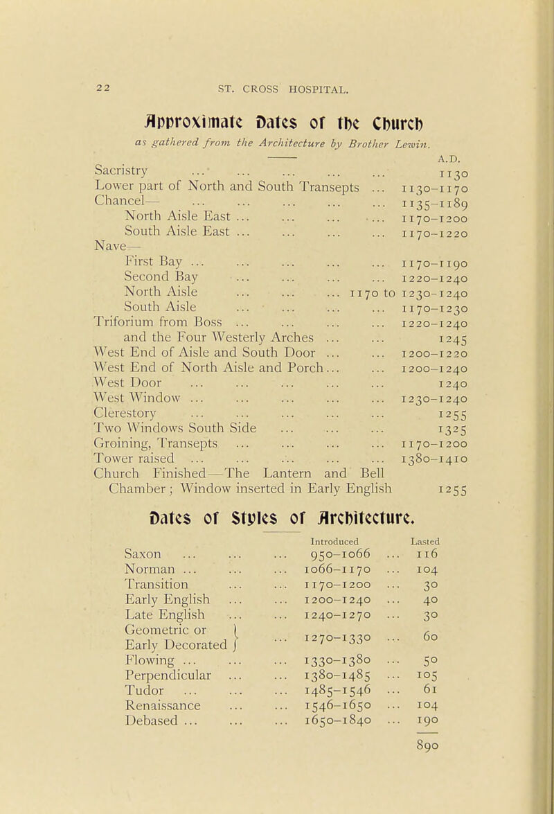 Approximate Dates of tpe Cburcn as gathered from the Architecture by Brother Lewin. 11 70 Sacristry Lower part of North and South Transepts Chancel— North Aisle East South Aisle East ... Nave-— First Bay ... Second Bay ... North Aisle South Aisle Triforium from Boss ... and the Four Westerly Arches West End of Aisle and South Door West End of North Aisle and Porch West Door West Window ... Clerestory Two Windows South Side Groining, Transepts Tower raised Church Finished—The Lantern and Bell to 1130- Ir35- 1170- n 70- 1170- 1220- 1230- 1170- 1220- 1200- 1200- 1230- 1170- 1380- Chamber; Window inserted in Early English Dates of Styles of flrcDitecture. A.D. II30 -II70 -H89 -I200 -1220 -1190 I240 I 240 1230 -1240 1245 -I220 -1240 1240 -I 240 1255 -1200 -1410 1255 Introduced Lasted Saxon 950-I066 .. Il6 Norman ... I066-II70 IO4 Transition II70-I200 30 Early English I200-I240 40 Late English I24O-I270 •• 3° Geometric or [ Early Decorated J ,. 60 ... I270-133O . Flowing ... ... ••• iSS0-^80 • .. 50 Perpendicular ... 1380-1485 . ■• I05 Tudor ... 1485-1546 . 6l Renaissance ... 1546-1650 . I04 Debased ... 1650-1840 I90 890