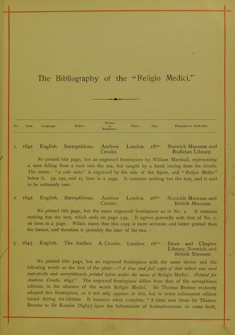 No. Date Language, Editor. Printer or Publisher Place. Size. Possessor or Authority. I. 1642. English. Surreptitious. Andrew London. i6'°- Norwich Museum and Crooke. Bodleian Library. No printed title page, but an engraved frontispiece by William Marshall, representing a man falling from a rock into the sea, but caught by a hand issuing from the clouds. The motto: a calo sains is engraved by the side of the figure, and  Religio Medici below it. pp. 190, and 25 lines in a page. It contains nothing but the text, and is said to be extremely rare. 2. 1642. English. Surreptitious. Andrew Crooke. London. i6'°- Norwich Museum and British Mu.seum. No printed title page, but the same engraved frontispiece as in No. i. It contains nothing but the text, which ends on page 159. It agrees generally with that of No. i. 26 lines in a page. Wilkin states that this copy is more accurate and better printed than the former, and therefore is probably the later of the two. 3. 1643. English. The Author. A. Crooke. London. i6'°- Dean and Chapter Library, Norwich, and British Museum. No printed title page, but an engraved frontispiece with the same device and the following words at the foot of the plate:—true and ftill coppy of ihat which was most imperfectly and surreptitiously printed before tinder the name of Religio Medici. Printed for Andrew Crooke, 1643. The engraved frontispiece differs from that of the surreptitious editions, in the absence of the words Religio Medici. Sir Thomas Browne evidently adopted this frontispiece, as it not only appears in this, but in every subsequent edition issued during his lifetime. It contains when complete,  A letter sent (from Sir Thomas Browne to Sir Kenelm Digby) upon the Information of Animadversions to come forth