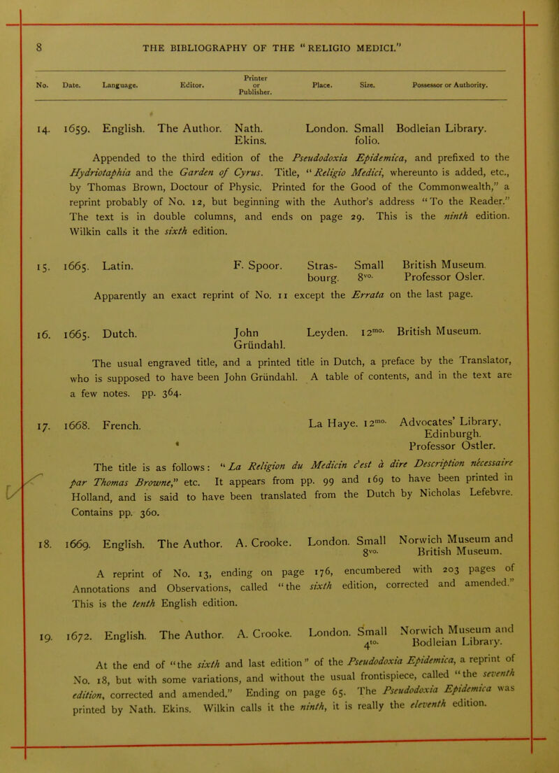 Printer No. Date. Language. Editor. or Place. Size. Possessor or Authority. Publisher. 14. 1659. English. The Author. Nath. London. Small Bodleian Library. Ekins. folio. Appended to the third edition of the Psendodoxia Epidemica, and prefixed to the Hydriotaphia and the Garden of Cyrus. Title, Religio Medici, whereunto is added, etc., by Thomas Brown, Doctour of Physic. Printed for the Good of the Commonwealth, a reprint probably of No. 12, but beginning with the Author's address To the Reader. The text is in double columns, and ends on page 29. This is the ttitith edition. Wilkin calls it the sixth edition. 15. 1665. Latin. F. Spoor. Stras- Small British Museum. bourg. 8'°- Professor Osier. Apparently an exact reprint of No. 11 except the Errata on the last page. 16. 1665. Dutch. John Leyden. I2'°- British Museum. Griindahl. The usual engraved title, and a printed title in Dutch, a preface by the Translator, who is supposed to have been John Griindahl. A table of contents, and in the text are a few notes, pp. 364. 17. 1668. French. La Haye. \2^°- Advocates' Library. Edinburgh. • Professor Ostler. The title is as follows: Z^z Religion du Medicin ^est a dire Description nkcessaire par Thomas Browne:' etc. It appears from pp. 99 and 169 to have been printed in Holland, and is said to have been translated from the Dutch by Nicholas Lefebvre. Contains pp. 360. 18. 1669. English. The Author. A. Crooke. London. Small Norwich Museum and ^ 8'°- British Museum. A reprint of No. 13, ending on page 176, encumbered with 203 pages of Annotations and Observations, called the sixth edition, corrected and amended. This is the tenth English edition. 19. 1672. English. The Author. A. Cooke. London. Small Norwich Museum and ^ ' ^ 410. Bodleian Library. At the end of the sixth and last edition of the Pseudodoxia Epidemica, a reprint of No. 18, but with some variations, and without the usual frontispiece, called the seventh edition, corrected and amended. Ending on page 65. The Pseudodoxia Epidemtca was printed by Nath. Ekins. Wilkin calls it the ninth, it is really the eleventh edition.