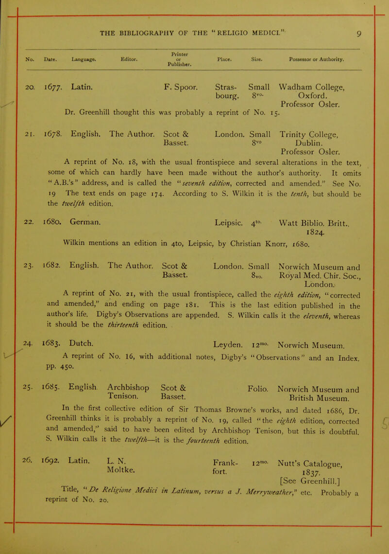 Printer No. Date. Language. Editor. or Place. Size. Possessor or Authority. Publisher. 20. 1677. Latin. F. Spoor. Stras- Small Wadham College, bourg. 8^°- Oxford. Professor Osier. Dr. Greenhill thought this was probably a reprint of No. 15. 21. 1678. English. The Author. Scot & London. Small Trinity College, Basset. 8^ Dublin. Professor Osier. A reprint of No. 18, with the usual frontispiece and several alterations in the text, some of which can hardly have been made without the author's authority. It omits A.B.'s address, and is called the ''seventh edition, corrected and amended. See No. 19 The text ends on page 174. According to S. Wilkin it is the tenth, but should be the twelfth edition. 22. 1680. German. Leipsic. 4'°- Watt Biblio. Brilt.. 1824. Wilkin mentions an edition in 4to, Leipsic, by Christian Knorr, 1680. 23. 1682. English. The Author. Scot & London. Small Norwich Museum and Basset. Svo. Royal Med. Chir. Soc, London. A reprint of No. 21, with the usual frontispiece, called the eighth edition, corrected and amended, and ending on page 181. This is the last edition published in the author's life. Digby's Observations are appended. S. Wilkin calls it the eleventh, whereas it should be the thirteenth edition. 24. 1683. Dutch. Leyden. I2'°- Norwich Museum. A reprint of No. 16, with additional notes, Digby's Observations and an Index, pp. 450. 25. 1685. English Archbishop Scot & Folio. Norwich Museum and Tenison. Basset. British Museum. In the first collective edition of Sir Thomas Browne's works, and dated 1686, Dr. Greenhill thinks it is probably a reprint of No. 19, called the eighth edition, corrected and amended, said to have been edited by Archbishop Tenison, but this is doubtful. S. Wilkin calls it the tivelfth—M is the fottrteenth edition. 26. 1692. Latin. L. N. Frank- I2'°- Nutfs Catalogue, Moltke. fort. 1837. [See Greenhill.] Title, ''De Religione Medici in Latinum, versus a J. Merryweather, etc. Probably a reprint of No. 20.