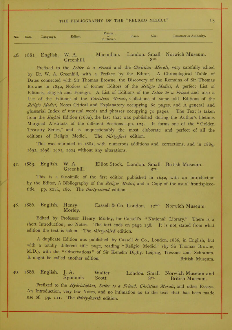 Printer No. Date. Language. Editor. or Place. Size. Possessor or Authority. Publisher. 46. 1881. English. VV. A. Macmillan. London. Small Norwich Museum. Greenhill. 8^°- Prefixed to the Letter to a Friend and the Christian Morals, very carefully edited by Dr. W. A. Greenhill, with a Preface by the Editor, A Chronological Table of Dates connected with Sir Thomas Browne, the Discovery of the Remains of Sir Thomas Browne in 1840, Notices of former Editors of the Religio Medici^ A perfect List of Editions, English and Foreign. A List of Editions of the Letter to a Friend and also a List of the Editions of the Christian Morals, Collations of some old Editions of the Religio Medici, Notes Critical and Explanatory occupying 60 pages, and A general and glossarial Index of unusual words and phrases occupying 70 pages. The Text is taken from the Eighth Edition (1682), the last that was published during the Author's lifetime. Marginal Abstracts of the different Sections—pp. 124. It forms one of the Golden Treasury Series, and is unquestionably the most elaborate and perfect of all the editions of Religio Medici, The thirty-first edition. This was reprinted in 1885, with numerous additions and corrections, and in 1889, 1892, 1898, 1901, 1904 without any alterations, 47. 1883. English. W. A. Elliot Stock. London, Small British Museum. Greenhill. 8^°' This is a fac-simile of the first edition published in 1642, with an introduction by the Editor, A Bibliography of the Religio Medici, and a Copy of the usual frontispiece- title, pp. xxvi., 180, The thirty-second edition. 48. 1886. English, Henry Cassell & Co. London. I2'°- Norwich Museum. Morley. Edited by Professor Henry Morley, for Cassell's  National Library, There is a short Introduction; no Notes. The text ends on page 138. It is not stated from what edition the text is taken. The thirty-third edition, A duplicate Edition was published by Cassell & Co,, London, 1886, in English, but with a totally different title page, reading Religio Medici (by Sir Thomas Browne, M.D.), with the Observations of Sir Kenelm Digby. Leipzig, Tressner and Schramm. It might be called another edition. British Museum, 49- 1886. English. J. A, Walter London. Small Norwich Museum and Symonds. Scott, 8^°- British Museum, Prefixed to the Hydriotaphia, Letter to a Friend, Christian Morals, and other Essays. An Introduction, very few Notes, and no intimation as to the text that has been made use of, pp, HI, The thirty-fourth edition.