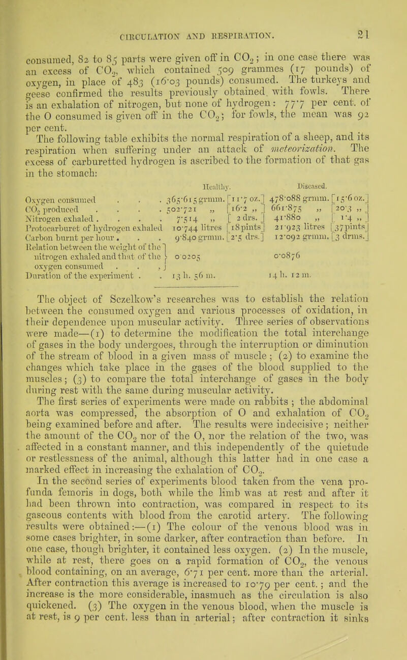 coiisunied, 82 to 85 parts were given ofF in COo; in one case there wan an excess of C0„ Avinch contained 509 grammes (17 pounds) of oxygen, in place of 483 (i6'o3 pounds) consumed. The turkeys and geese confirmed tlie results previously obtained, with fowls. There is an exhalation of nitrogen, but none of hydrogen: 77-7 per cent, of the 0 consumed is given otF in the C0._,; for fowls, the mean Avas 92 per cent. The following table exhibits the normal respiration of a sheep, and its respiration when suftering under an attack of mcfeorization. The excess of carburettcd hydrogen is ascribed to the formation of that gns in the stomach: Oxviieu I'onsuraea . . . ^G.vf.i.sgnmn. [i o/..] 478'o88 gnmu. [i5-6o/.. j CO., produced . . . .502-721 „ [16-2 „ ] 661-875 „ | 20 3 „ J Nitrogen exhaled. . . . 7-!; 14 .. [ 2 drs. J 41-880 „ | 1-4 „ J I'rotocnrlmret of hydrogon e.\hak'd 70-744 litres [ iSpints] 21-923 litres [37?'*] (,'iirbon burnt per hom-. . . 9-840 graiiii. 12-5 drs.] 12-092 gvmni. [3 drnis.J lielation between the wciglit of the 1 oxygen consumed . . . j Duration of the experiment . . 1311. 56 m. 14I1. i2ni. The object of Sczelkow's researches was to establish the relation l)ot\veen the consumed oxygen and various processes of oxidation, in their dependence upon muscular activity. Three series of observations were made—(i) to determine the modification the total interchange of gases in the bodj^ undergoes, through the interruption or diminution of the stream of blood in a given mass of muscle ; (2) to examine the changes which take place in the gases of the blood supplied to the muscles; (3) to compare the total interchange of gases in the body during rest with the same during muscular activity. The first series of experiments were made on rabbits ; the abdominnl aorta was compressed, the absorption of O and exhalation of COo being examined before and after. The results were indecisive; neither the amount of the COo nor of the O, nor the relation of the two, was affected in a constant manner, and this independently of the quietude or restlessness of the animal, although this latter had in one case a marked effect in increasing the exhalation of COo. In the second series of experiments blood taken from the vena pro- funda femoris in dogs, both while the limb was at rest and after it had been thrown into contraction, was compared in respect to its gaseous contents with blood from the carotid artery. The following results were obtained:—(1) The colour of the venous blood was in some cases brighter, in some darker, after contraction than before. 1 n one case, thougli brighter, it contained less oxygen. (2) In the muscle, while at rest, there goes on a rapid formation of CO.,, the venous blood containing, on an average, 671 per cent, more than the arterial. After contraction this average is increased to 10-79 P®^ cent. ; and the increase is the more considerable, inasmuch as tlie circulation is also quickened. (.3) The oxygen in the venous blood, when the muscle is at rest, is 9 per cent, less than in arterial; after contraction it sinks llfallliy. Diseased.