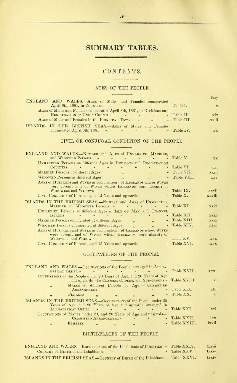 SUMMARY TABLES. CONTENTS. AGES OF THE PEOPLE. Page ENGLAND AND WALES.—Ages of Males cincl Females enumerated April 8tli, 1861, in Counties ----- Table L x Ages of Males and Females enumerated April 8tli, 1861, in Divisions and Eegistration or Union Counties - . - - Table II. xiv Ages of Males and Females in the Pkincipal Towns - - - Table III. xviii ISLANDS IN THE BRITISH SEAS.—Ages of Males and Females enumerated April Btli, 1861- - - - - Table IV. xx CIVIL OE CONJUGAL CONDITION OF THE PEOPLE. ENGLAND AND WALES.—Number and Ages of Unmarried, Married, and Widowed Persons Unmarried Persons at different Ages in Divisions and Registration Counties Married Persons at different Ages „ „ Widowed Persons at different Ages „ „ Ages of Husbands and Wives in combination ; of Husbands whose Wives were absent, and of Wives whose Husbands were absent; of Widowers and Widows - - - . - - Civil Condition of Persons aged 15 Years and upwards- ISLANDS IN THE BRITISH SEAS Number and Ages of Unmarried, Married, and Widowed Persons - - - - - Unmarried Persons at different Ages in Isle of Man and Channel Islands Married Persons enumerated at different Ages „ „ Widowed Persons enumerated at different Ages „ „ Ages of PIusbands and Wives in combination ; of Husbands whose Wives were absent, and of Wives whose Husbands were absent; of Widowers and Widows - - Civil Condition of Persons aged 15 Years and upwards Table V. Table VI. Table Vll. Table Vlll. Table IX. Table X. Table XL Table XII. Table XIIL Table XIV. Table XV. Table XVL XX xxi xxiii XXV xxvii xxviii xxix xxix xxix xxix XXX XXX OCCUPATIONS OF THE PEOPLE. ENGLAND AND WALES.—Occupations of the People, arranged in Alpha- betical Order ------ - Table XVII. xxxl Occupations of the People under 20 Years of Age, and 20 Years of Age and upAvards—In Classes, Orders, and Sub-orders - Table XVIII. xl „ Males at different Periods of Age — Classified Arrangement . _ . - - Table XIX. xlii „ Females „ „ „ „ - Table XX. vi ISLANDS IN THE BRITISH SEAS.—Occupations of the People under 20 Years of Age, and 20 Years of Age and upwards, arranged in Alphabetical Order Table XXI. Ixvi Occupations of Males under 20, and 20 Years of Age and upwards— Classified Arrangement - - - - Table XXTI. Ixx „ Females „ „ „ „ - Table XXIII. Ixxii BIETH-PLACES OF THE PEOPLE. ENGLAND AND WALES.—Birth-places of the Inhabitants of Counties - Table XXIV. Ixxiii Country of Birth of the Inhabitants - . - - Table XXV. Ixxiv ISLANDS IN THE BRITISH SEAS.—Country of Birth of the Inhabitants Table XXVI. Ixxiv