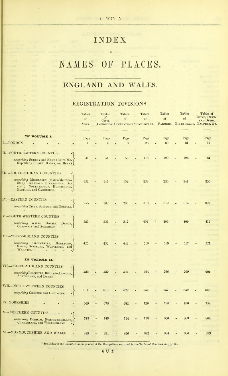 INDEX TO NAMES OF PLACES. ENGLAND AISD WALES. REGISTRATION DIVISIONS. Tables Tables Tables Tables Tables Tables Tables of of of of of of ^rbn«B^ Civil andUumb, Ages. Condition. Occupations.*Emplot£ks. Farmers. Bmra-PLACE. Paupers, &c. IN VOIiTTAXE X. I.—LONDON Page 1 Page 6 Page 8 Page 28 Page 30 Page 31 Page 37 II.—SOUTH-EASTERN COUNTIES comprising Suhret and Kent (Extra-Me- tropolitan), Sussex, Hants, aad Berks , 41 51 5U 118 120 123 134 III.—SOUTH-mDLAND COUNTIES comprising Middlesex (Extra-Metropo- litan), Hertford, Buckingham, (3x- f rouD, Northampton, Huntingdon, | Bedford, and Cambridge - -J 139 147 154 234 235 241 250 IV.—EASTERN COUNTIES comprising Essex, Suffolk, and Norfolk , 262 2G6 310 312 314 322 v.—SOUTH-AVESTERN COUNTIES comprising Wilts, Dorset, Devon, Cornwall, and Somerset 327 337 342 404 406 409 419 VI.—WEST-MIDLAND COUNTEES comprising Gloucester, Hereford, y Salop, Stafford, Worcester, and ] 425 436 412 510 513 517 527 nr voiivnxE xx. VII.—NORTH-MIDLAND COUNTIES co»i;jj-isw^ Leicester, Rutlaiid, Lincoln, Nottingham, and Deebv 533 539 544 594 596 599 606 Vni.-NORTH-WESTERN COUNTIES comprising Chester and Lancaster IX. YORKSHIRE 611 669 618 678 622 682 654 726 657 728 659 730 665 X.—NORTHERN COUNTIES comprising Durham, Northumberland, Ccjiberland, and Westmorland 743 749 754 798 800 803 809 XL-MONMOUTHSHIRE AND WALES 813 821 826 882 884 886 893 See Index to the Clas8ift«a Arransejieat of the Occupatioas returned in tlie Tables of Counties, &c., p.lOSj.