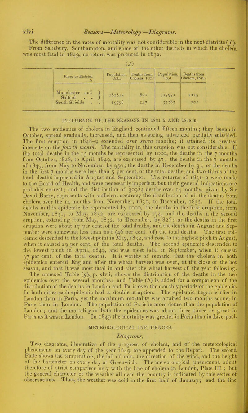 The difference in the rates of mortality was not considerable in the next districts (y). From Salisbury, Southampton, and some of tlie other districts in vhich the cholera was most fatal in 1849, no return was procured in 1832. C/) Place or District. V Population, 1S31. Ifeaths from Cliolera, Wi2. Population, \tibl. Deaths from Cholera, 1849. Maiicliesfer and \ Salford . . / South Shields . . 182812 19756 890 147 315951 35787 III5 201 INFLUENCE OF. THE SEASONS IN 1831-2 AND 1848-9. The two epidemics of cholera in England CQntinued fifteen months; they beiyan in October, spread gradually, increased, and then as spring advanced partially subsided. The first eruption in 1848-9 extended over seve7i months; it attained its {rreaiest intens-ity on \.\\& fourth mo7ith. The mortality in this eruption was not considerable. If the total deaths in the 15 months be represented by 1000, the deaths in the 7 months from October, 1848, to April, 1849, are expressed by 47 ; the deaths in the 7 months of 1849, from May to November, by 950; the deaths in December by 3 ; or the deaths in the first 7 months were less than 5 per cent, of the toial deaths, and two-thirds of the total deaths happened in August and September. The returns of 1831—2 were made to the Board of Health, and were necessarily imperfect, but their general indications are probal)ly correct; and the distribution of 30924 deaths over 14 months, given by Sir David Barry, represents with sufficient accuracy the distribution of all the deaths from cholera over the 14 months, from November, 1831, to December, 1832. If the total deaths in this epidemic be represented by 1000, the deaths in the first eruption, from November, 1831, to May, 1832, arc expressed by 17^], and the deaths in the .second eruption, extending from May, 1832, to December, by 826; or the deaths in the first eruption were about 17 per cent, of the total deaths, and the deaths in August and Sep- tember were somewhat less than half (46 per cent, of) the total deaths. The first epi- demic descended to the lowest point in May, 1832, and rose to the highest pitch in August, when it caused 29 per cent, of the total deaths. The second epidemic descended to the lowest point in April, 1849, and was most fatal in September, when.it caused 37 per cent, of the total deaths. It is worthy of remark, that the cholera in both epidemics entered England after the wheat harvest was over, at the close of the hot season, and that it was most fatal in and after the wheat hai vest of the year following. The annexed Table {g), p. xlvii, shows the distribution of the deaths in the two epidemics over the several months; and Table (//) is added for a comparison of the distribution of the deaths in London and Paris over the monthly |)eriods of ihe epidemic. In both cities each epidemic had a double erujjtion. The epidemic began curlier in London than in Paris, yet the maximum mortality was attained two months sooner in Paris than in London. The population of Paris is more dense than the population of London; and the mortality in both the epidemics was about three times as great in Paris as it was in London. In 1849 the mortality was greater in Paris than in Liverpool. METEOROLOGICAL INFLUENCES. Diagrams, Two diagrams, illustrative of the progress of cholera, and of the meteorological phenomena on every day of the year 1849, are appended to the Report. The second Plate shows the temperature, the fall of rain, the direction of the wind, and the height of the barometer on every dav at Greenwich. The meteorological phennmena admit therefore of strict compan'snn only with the line of cholera in London, Plate III.; but the general character of the weather all over the country is indicated by this series of observations. Thus, the weather was cold in the first half of January; and the line