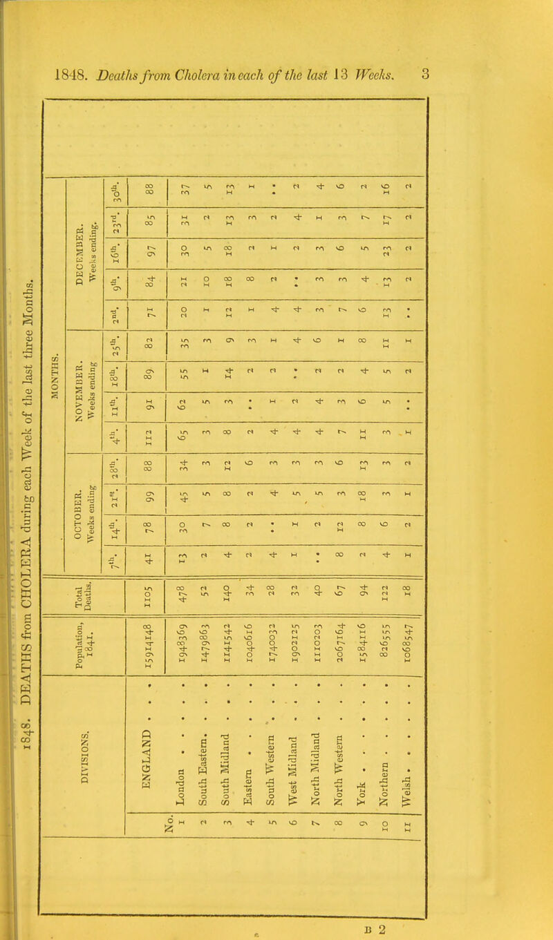 *b «, rA H M vD H P5 B a a a o g ■a* CO M m rA H rA H rA w r» o H 1 Q m CO H )-( rT O ^ OO M o H OO M 00 rA M n s r» 1 1 - o n H M H rA tn r» oo rr\ 0^ rA H H 00 M M :ONTII VI13ER. ending CO H lA H w r< n rs ■(^ n s W .a ^' M H OX m M rA VO fcA -^ M in rr\ CO n t-^ H H rA H w ' CO CO OO rA r« H o rA rA rA VO fA H rA M IBER. ending O lA 00 M »A rA 00 H rA H OCTO Weeks . *^ CO r-- o CO H n r» OO VO w w r» H • OO ^ H Total Deaths. O M M CX) 1^ n VA H rA CO rA Ti- er' ri M 00 .2 ^ •5 00 o o cn <J\ rA \0 VD rA C30 CO 0 ON n VO ^ M *A \0 M O ^ Tf- H O M in rA vO VA r-^ rA O VO w lA rj- O M (N M M u-i in q n o VO 00 O M VO CO VO r-N. cjN M O »A CO O W H H r< H M Id n o w a o CO Id a a =1 . o S cn a o -a T3 a o .a o 5Z; o o o £5 B 2