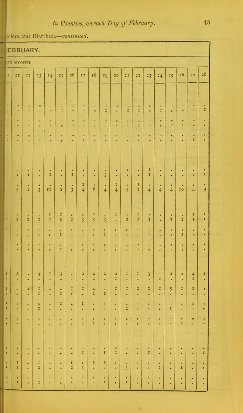 ilera and Diarrhoea—continued. EBRUARY. ;e month. _ ir 12 13 14- 15 i6 17 18 19 20 21 22 23 24 25 26 27 28 I i I • I • I I I I • • • • I • • • • • • I I • • I • • • • I • • • • • • • I • • • • I • • • • • • • I • • • « I 2 I 3 • I • • I • 2 2 r • • 5 1 3 ro 2 5 4 6 4 4 5 2 4 4 4 10 4 9 . r I • • I I * I • . • I I 5 1 2 2 I 2 3 3 3 • 2 2 3 • 2 I I • • * • I • • • I • • • • • • • • I I 4 T 3 2 4 2 2 I I 3 I 2 2 4 • • • I • I I I • J I • I 4 I I 2 2 I 5 I • • I • I I • I I f • • • • 2 • • • • • • • • • • ; • • J • I • • • • • I 2 • I I I I I I [ I 2 2 • 3 2 *