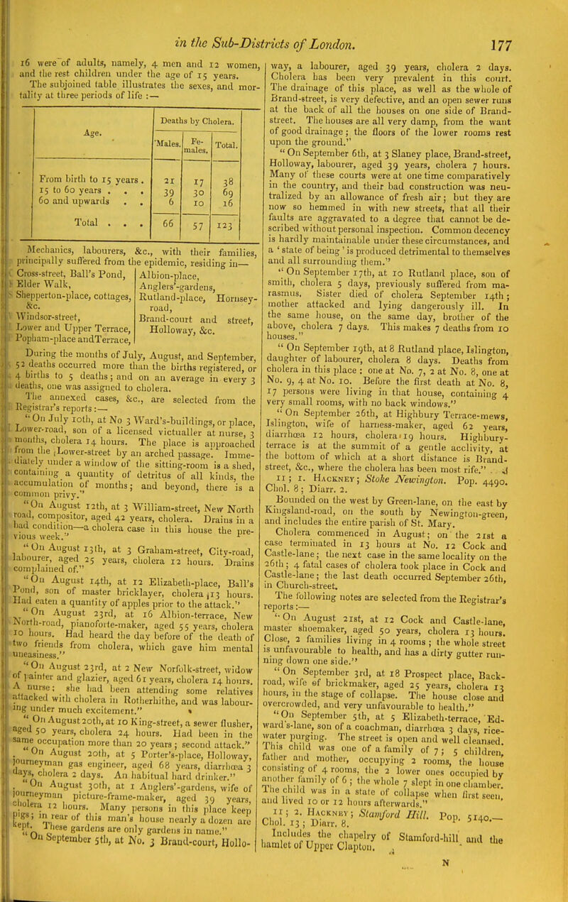 i6 were of adults, namely, 4 men and 12 women, J and tlie rest, children under the age of 15 years. Tlie subjoined table illustrates the sexes, and mor- talKy at three periods of life : — Age. From birth to 15 years , 15 to 60 years . . , 60 and upwards Total . . . Deaths by Cliolera. Males. Fe- males, 21 39 6 66 17 30 10 Total, 38 69 16 57 123 Mechanics, labourers, &c., with their families, i)riiicipnlly sufiered from the epidemic, residing in— Albion-place, Anglers'-gardens, Rutland-place, Hornsey- road. Brand-court and street, Holloway, &c. Cross-street, Ball's Pond, Elder Walk, Sliepperton-place, cottages, &c. Wiiidsor-street, Lower and Upper Terrace, Popliam-place andTerrace, During the months of July, August, and September, 5 2 deatlis occurred more than the births registered, or 4 births to 5 deaths; and on an average in every 3 deaths, one was assigned to cholera. The annexed cases, &c., are selected from the Kegistrar s reports:— On July loth, at No 3 Ward's-buildings, or place, Ldwer-road, son of a licensed victualler at nurse, 3 iMonths, cholera 14 hours. The place is anproached Irom tlie ..Lower-street by an arched passage'. Imme- Uialely under a window of the sitting-room is a shed, '■taming a quantity of detritus of all kinds, the cumulation of months; and beyond, there is a iiiiiioii privy. On August r2th, at 3 William-street, New North id, compositor, aged 42 years, cholera. Drains in a .1 condition—a cholera case in this house the nre- luus week.' ^ On August I3lh, at 3 Graham-street, Citv-road, I il)nurer, aged 25 years, cholera 12 hours. Drains mplained of. On August r4th, at 12 Elizabeth-place, Ball's I ml, son of master bricklayer, cholera (13 hours. ■ .ud eaten a quantity of apples prior to the attack. '■On August 23rd, at 16 Albion-tenace, New irth-road, pianofoite-maker, aged 55 years, cholera hours. Had heard the day before of the death of  friends from cholera, which gave him mental ^i.'asiness. On August 23rd, at 2 New Norfolk-street, widow t vaniter and glazier, aged 61 years, cholera 14 hours, nurse; she had been attending some relatives icked with cholera in Rotherhithe, and was labour- ■ig under much excitement. »  On August 20th, at 10 King-sfieet, a sewer flusher, 'ft 50 years, cholera 24 hours. Had been in the me occupation more than 20 years ; second attack. On August 20th, at 5 Porter's-place, Holloway, ■meyman gas engineer, ageil 68 yc^ars, diarrhoea 3 ys, cliolera 2 days. An habitual hard drinker. On August 301b, at i Anglers'-gardens, wife of l''rneyman picturc-fraine-maker, aged 39 years 'era 12 hours. Many persons in this place keep -js ; in rear of this man's house nearly a dozen are I'm o gardens are only gardens in name. September 5th, at No. 3 liraud-court, Hollo- way, a labourer, aged 39 years, cholera 2 days. Cholera has been very prevalent in this court. The drainage of this place, as well as the whole of Brand-street, is very defective, and an open sewer runs at the back of all the houses on one side of Brand- street. The houses are all very damp, from the want of good drainage; the floors of the lower rooms rest upon the ground.  On September 6th, at 3 Slaney place, Brand-street, Holloway, labourer, aged 39 years, cholera 7 hours. Many of these courts were at one time comparatively in the country, and their bad construction was neu- tralized by an allowance of fresh air; but they are now so hemmed in with new streets, that all their faults are aggravated to a degree that cannot be de- scribed without personal inspection. Common decency is hardly maintainable under these circumstances, and a ' state of being ' is produced detrimental to themselves and all surrounding them. On September 17th, at 10 Rutland place, sou of smith, cholera 5 days, previously sufiered from ma- rasmus. Sister died of cholera September 14th; mother attacked and lying dangerously ill. In the same house, on the same day, brother of the above, cholera 7 days. This makes 7 deaths from 10 houses.  On September 19th, at 8 Rutland place, Islington, daughter of labourer, cholera 8 days. Deaths from cholera in this place : one at No. 7, 2 at No. 8, one at No. 9, 4 at No. 10. Before the first death at No. 8, 17 persons were living in that house, containing 4 very small rooms, with no back windows.  On September 26th, at Highbury Teriace-mews, Islington, wife of harness-maker, aged 62 years' diarrhosa 12 hours, cholera 119 hours. Highbury- terrace is at the summit of a gentle acclivity, at the bottom of which at a short distance is Brand- street, &c., where the cholera has been most rife. . J 11; I. Hackney; Stoke Newmgton. Pop. 4490. Choi. 8 ; Diarr. 2. Bounded on the west by Green-lane, on the east by Kingsland-road, on the south by Newington-green and includes the entire parish of St. Mary. ' Cholera commenced in August; on'the 21st a case terminated in 13 hours at No. 12 Cock and Castle-lane; the next case in the same locality on the 26lh; 4 fatiil cases of cholera took place in Cock and Castle-lane; the last death occurred September 26th. in Church-street. The following notes are selected from the Registrar's reports:— '•On August 21st, at 12 Cock and Castle-lane master shoemaker, aged 50 years, cholera 13 hours. Close, 2 families living in 4 rooms ; the whole street IS unfavourable to health, and has a dirty gutter run- ning down one side.  On September 3rd, at 18 Prospect place, Back- road, wife ef brickmaker, aged 25 years, cholera 13 hours, m the stage of collapse. The house close and overcrowded, and very unfavourable to health  On September 5th, at 5 Elizabeth-terrace, Ed- wards-lane, son of a coachman, diarrhcoa 3 days rice- water purging. The street is open and well cleansed. Phis child was one of a family of 7 ; 5 children, father and mother, occupying 2 rooms, the house consisting ot 4 rooms, the 2 lower ones occupied by another am.ly of 6 ; the whole 7 slept in one cllambei. The child was .11 a stale of collapse when first seen, and lived 10 or 12 hours afterwards  Chd.\3;DTarrr^''^'^^''- ^^P' °f/'-(brd-hil, and the N