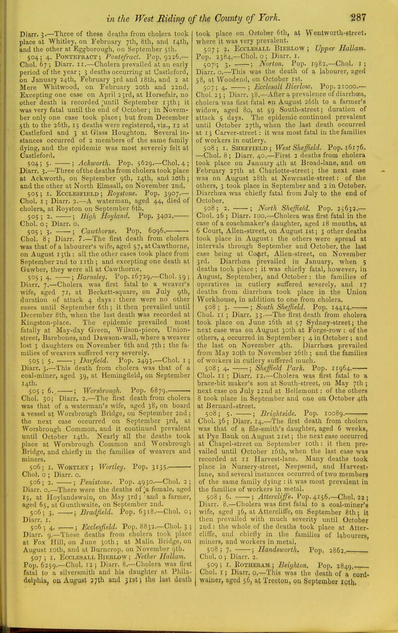 Diarr. 3.—Three of these deaths from cholera took place at Whitley, on February 7tli, 8th, and 14th, and the other at Eggborough, on September 5th. 504; 4. PoNTEFKACT; Pontefract. Pop. 9226.— Choi. 67 ; Diarr. 11.—Cholera prevailed at an early period of the year ; 3 deaths occurring at Castleford, on January 24th, February 3rd and i8th, and 2 at Mere Whitwood, on February 20th and 22nd. Excepting one case on April 23rd, at Horsefair, no other death is recorded ;until September 13th; it was very fatal until the end of October; in Novem- ber only one case took place; but from December 5th to the 26th, 15 deaths were registered, viz., 12 at Castleford and 3 at Glass Houghton. Several in- stances occurred of 2 members of the same family dying, and the epidemic was most severely felt at Castleford. 504; 5. ; Ackworth. Pop. 5629.—Choi. 4 ; Diarr. 3,—Three of the deaths from cholera took place at Ackworth, on September gth, 14th, and 20th; and the other at North Elmsall, on November 2nd. 505 ; I. EccLESFiELD; Eoystone. Pop. 3907.— Choi. I; Diarr. 2.—A waterman, aged 44, died of cholera, at Royston on September 6th. 505; 2. ; High Hoijland. Pop. 3402. Choi, o ; Diarr. o. 505 ; 3- i Cawthorne. Pop. 6096. Choi. 8; Diarr. 7.—The first death from cholera was that of a labourer's wife, aged 57, at Cawthorne, on August 13th : all the other cases took place from September 2nd to iith ; and excepting one death at Gawber, they were all at Cawthorne. 505 ; 4. ; Barnsleij. Pop. 16729.—Choi. 59 ; Diarr. 7.—Cholera was first fatal to a weaver's wife, aged 71, at Beckett-square, on July 9th, duration of attack 4 days : there were no other cases until September 6th; it then prevailed until December 8th, when the last death was recorded at Kingston-place. The epidemic prevailed most fatally at May-day Green, Wilson-piece, Union- street, Barebones, and Dawson-wall, where a weaver lost 3 daughters on November 6th and 7th: the fa- milies of weavers suffered very severely. 505 ; 5. ; Darfield. Pop. 2493.—Choi. l ; Diarr. 3.—This death from cholera was that of a coal-miner, aged 39, at Hemingfield, on September 14th. 505; 6.^ ; Worsbrough. Pop. 6879. Choi. 30; Diarr. 2.—The first death from cholera was that of a waterman's wife, aged 38, on board a vessel at Worsbrough Bridge, on September 2nd; the next case occurred on September 3rd, at Worsbrough Common, and it continued prevalent until October 14th. Nearly all the deaths took place at Worsbrough Common and Worsbrough Bridge, and chiefly in the families of weavers and miners. 506; I. WoBTLEY ; Wortley. Pop. 3135, Choi, o ; Diarr. o. 506; 2. ; Penistone. Pop. 4930.—Choi. 2; Diarr. o.—There were the deaths of ;a female, aged X5, at Hoylandswain, on May 3rd ; and a farmer, aged 65, at Gunthwaite, on September 2nd. 506; 3. ; Bradfield. Pop. 6318.—Choi, o; Diarr. i. 506 ; 4. ; Eccle^ield. Pop. 8832.—Choi. 3 ; Diarr. 9.—Tlieso deaths from cholera took place at Fox Hill, on June 30th; at Malin Bridge, on August loth, and at Burncrop, on November 9th. 507; I. EccLESALL BiEULOW; Nether Hallam. Pop. 6259.—Choi. 12 ; Diarr. 8.—Cholera was first fatal to a silversmith and his daughter at Phila- delphia, ou August 27th and 31st; the last death took place on October 6th, at Wentworth-Btreet, where it was very prevalent. 507 ; 2. EccLESALL BiEKLow ; Upper Hallam. Pop. 2384.—Choi, o; Diarr. i. 507 •, 3. ; Norton. Pop. 1982.—Choi, i; Diarr. o.—This was the death of a labourer, aged 58, at Woodend, on October ist. 507; 4. ■; Ecclesall Bierlow. Pop. 21000.— Choi. 23 ; Diarr. 38.—After a prevalence of diarrhoea, cholera was first fatal sn August 26th to a farmer's widow, aged 80, at 59 South-street; duration of attack 5 days. The epidemic continued prevalent until October 27th, when the last death occurred at 13 Carver-street: it was most fatal in the families of workers in cutlery. 508; I. Sheffield; West Sheffield. Pop. 16176. —Choi. 8 ; Diarr. 40.—First 2 deaths from cholera took place on January 4th at Broad-lane, and on February 27th at Charlotte-street; the next case was on August 28th at Newcastle-street: of the others, 3 took place in September and 2 in October. Diarrhoea was chiefly fatal from July to the end of October. 508; 2. ; North Sheffield. Pop. 25632.— Choi. 26 ; Diarr. 100.—Cholera was first fatal in the case of a coachmaker's daughter, aged 18 months, at 6 Court, Allen-street, on August ist; 3 other deaths took place in August: the others were spread at intervals through September and October, the last case being at Co^irt, Allen-street, on November 3rd. Diarrhoea prevailed in January, when 5 deaths took place; it was chiefly fatal, however, in August, September, and October : the families of operatives in cutlery suffered severely, and 17 deaths from diarrhoea took place in the Union Workhouse, in addition to one from cholera. 508; 3. ; South Sheffield. Pop. 14414. Choi. II ; Diarr. 33.—The first death from cholera took place on June 26th at 57 Sydney-street; the next case was on August 30th at Forge-row : of the others, 4 occurred in September ; 4 in October ; and the last on November 4th. Diarrhoea prevailed from May 20th to November 26th ; and the families of workers in cutlery suSered much. 508; 4. ; Sheffield Park. Pop. 11964,— Choi. II ; Diarr. 12.—Cholera was first fatal to a brace-bit maker's son at South-street, on May 7th ; next case on July 22nd at Bellemont: of the others 8 took place in September and one on October 4th at Bernard-street. 508; 5. ; Brightside. Pop. 10089. Choi. 36; Diarr. 14.—The first death from cholera was that of a file-smith's daughter, aged 6 weeks, at Pye Bank ou August 21st; the next case occurred at Chapel-street on September loth : it then pre- vailed until October i6th, when the last case was recorded at ir Harvest-lane, Many deaths took place in Nursery-street, Neepsend, and Harvest- lane, and several instances occurred of two members of the same family dying : it was most prevalent in the families of workers in metal. 508; 6. ; Attercliffe. Pop. 4156.—Choi. 22 ; Diarr. 8.—Cholera was first fatal to a coal-miner's wife, aged 36, at Attercliffe, on September 8th; it then prevailed with much severity until October 2nd: the whole of the deaths took place at Atter- cliffe, and chiefly in the families of labourers, miners, and workers in metal. 508; 7. ; Handsworth. Pop. 2862. Choi, o ; Diarr. 2. 509; I. Rotheram ; Beighion. Pop. 2849. Choi. I; Diarr. o.—This was the death of a cord- waiuer, aged 56, at Treeton, on September lotli.
