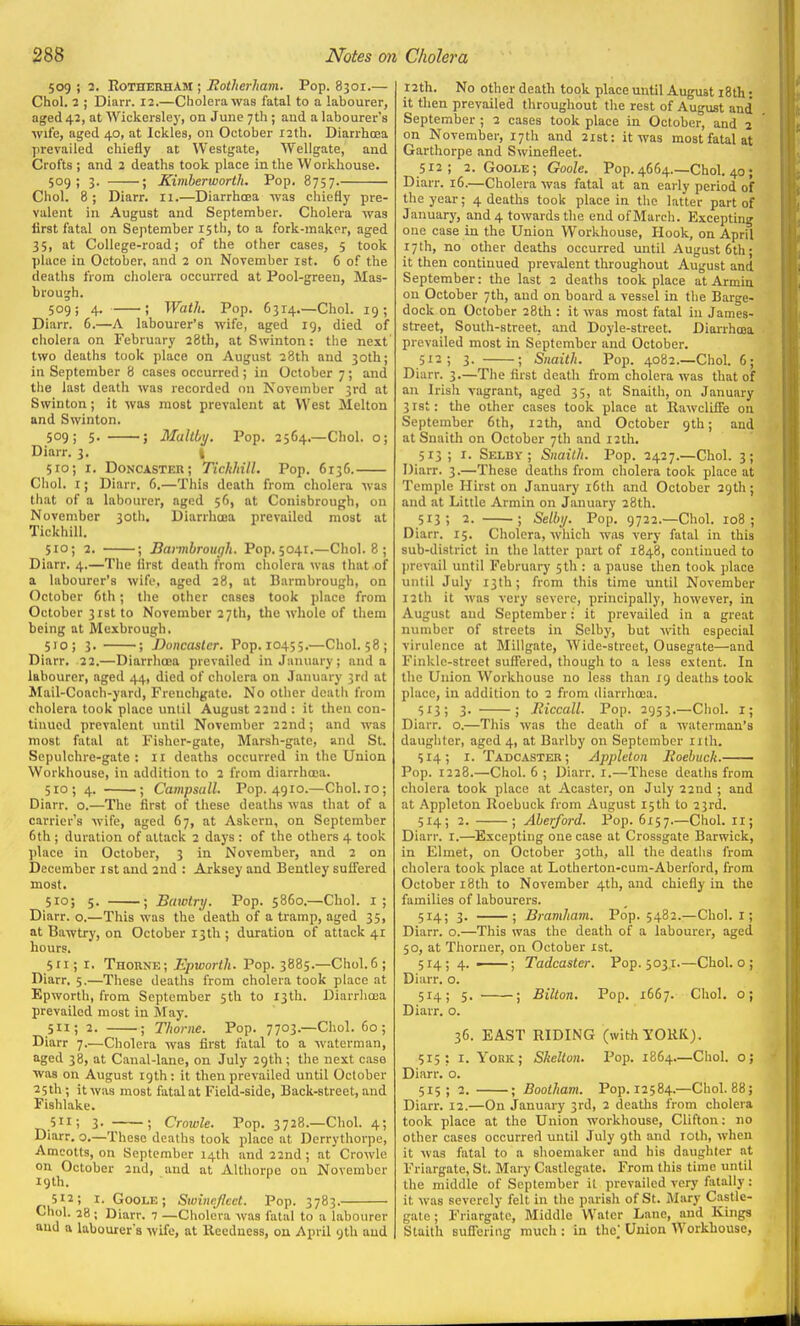 509 ; 2. RoTHERHAM ; Rotlierham. Pop. 8301.— Choi. 2 ; Diarr. 12.—Cholera was fatal to a labourer, aged 42, at Wickersley, on June 7th ; and a labourer's wife, aged 40, at Ickles, on October 12th. Diarrhoea prevailed chiefly at Westgate, Wellgate, and Crofts ; and 2 deaths took place in the Workhouse. 509; 3. ; Kiniberworth. Pop. 8757. Choi. 8; Diarr. 11.—Diarrhoja was chiefly pre- valent in August and September. Cholera was first fatal on September 15th, to a fork-maker, aged 35, at College-road; of the other cases, 5 took l)lrtce in October, and 2 on November ist. 6 of the deatlis from cliolera occurred at Pool-greeu, Has- bro u'jh. 509; 4. J Watli. Pop. 6314.—Choi. 19; Diarr. 6.—A labourer's wife, aged ig, died of cholera on February 28th, at Swinton: the next two deaths took place on August 28th and 30th; in September 8 cases occurred ; in October 7; and the last deatli was recorded on November 3rd at Swinton; it was most prevalent at West Melton and Swinton. 509; 5. ; Maltby. Pop. 2564,—Choi, o; Diarr. 3. ) 510; I. Doncaster; Tichhill. Pop. 6136. Choi. I; Diarr. 6.—This death from cholera was that of a labourer, aged 56, at Couisbrough, on November 30th, Diarrhoea prevailed most at Tickhill. 510; 2. ; Bannbrough. Pop. 5041.—Choi. 8 ; Diarr. 4.—Tlie first death from cholera was that of a labourer's wife, aged 28, at Barmbrough, on October 6th; tlie other cases took place from October 31st to November 27th, the whole of them being at Mexbrough. 510; 3. ; Doncaster. Pop. 10455.—Choi. 58; Diarr. 22.—Diarrhoea prevailed in January; and a labourer, aged 44, died of cholera on January 3rd at Mail-Coach-yard, Frenchgate. No other death from cholera took place until August 22nd : it then con- tinued prevalent until November 22nd; and was most fatal at Fisher-gate, Marsh-gate, and St. Sepulchre-gate: li deaths occurred in the Union Workhouse, in addition to 2 from diarrhoea. 510; 4. ; Campsall. Pop. 4910.—Choi. 10; Diarr. o.—The first of tliese deaths was tliat of a carrier's wife, aged 67, at Askern, on September 6th ; duration of attack 2 days : of the others 4 took place in October, 3 in November, and 2 on December ist and 2nd : Arksey and Bentley suffered most. 510; 5. ; Bawtry. Pop. 5860.—Choi, i; Diarr. o.—This was the death of a tramp, aged 35, at Bawtry, on October 13th ; duration of attack 41 hours. 511; r. Thoune; Epworth. Pop. 3885.—Choi. 6 ; Diarr. 5.—These deaths from cholera took place at Epworth, from September 5tli to 13th. Diarrlioea prevailed most in May. 511; 2. ; Thome. Pop. 7703.—Choi. 60; Diarr 7.—Cholera was first fatal to a waterman, aged 38, at Canal-lane, on July 29th; the next case was on August 19th: it then prevailed until October 25th; it was most fatal at Field-side, Back-street, and Fiahlake. 511; 3- ; Crowle. Pop. 3728.—Choi. 4; Diarr. o.—These deaths took place at Derrythorpe, Amcotts, on September 14th and 22nd ; at Crowle on October 2nd, and at Althorpc on November iglh. 512; I. GooLE; Swhieflcct. Pop. 3783. Choi. 28 ; Diarr. 7 —Cholera was fatal to a labourer and a labourer's wife, at Reedncss, on April 9th and r2th. No other death took place until August i8th: it then prevailed throughout the rest of August and September ; 2 cases took place in October, and 2 on November, 17th and 21st: it was most fatal at Garthorpe and Swinefleet. 512; 2. Goole; Goole. Pop. 4664.—Choi. 40 ; Diarr. 16.—Cholera was fatal at an early period of the year; 4 deaths took place in the latter part of January, and 4 towards the end of March. Excepting one case in the Union Workhouse, Hook, on April 17 th, no other deaths occurred until August 6th • it then continued prevalent throughout August and September: the last 2 deaths took place at Armin on October 7th, and on board a vessel in tlie Barge- dock on October 28th : it was most fatal in James- street, South-street, and Doyle-street. Diarrhoea prevailed most in September and October. 512; 3. ; Snaith. Pop. 4082.—Choi. 6; Diarr. 3.—The first death from cholera was that of an Irish vagrant, aged 35, at Snaith, on January 3rst: the other cases took place at RawclifFe on September 6th, 12th, and October 9th; and at Snaith on October 7th and 12th. 513 ; I. Selbv ; Siiailli. Pop. 2427.—Choi. 3; Diarr. 3.—These deaths from cholera took place at Temple Hirst on January i6th and October 29th; and at Little Armin on January 28th. 513; 2. ; Setby. Pop. 9722.—Choi. 108; Diarr. 15. Cholera, wliich was very fatal in this sub-district in the latter part of 1848, continued to jirevail until February 5 th : a pause then took place until July 13th; from this time until November I2th it was very severe, principally, however, in August and September: it prevailed in a great number of streets in Selby, but with especial virulence at Millgate, Wide-street, Ousegate—and Finklc-street suffered, though to a less extent. In the Union Workhouse no less than 19 deaths took place, in addition to 2 from diarrhoea. 513; 3. ; Riccall. Pop. 2953.—Choi, i; Diarr. o.—This was the death of a waterman's daughter, aged 4, at Barlby on September nth. 514; I. Tadcastek; Applelon Roebuck. Pop. 1228.—Choi. 6 ; Diarr. i.—These deaths from cholera took place at Acaster, on July 22nd ; and at Appleton Roebuck from August 15th to 23rd. 514; 2. ; Aberford. Pop. 6157.—Choi. 11; Diarr. i.—Excepting one case at Crossgate Barwick, in Elmet, on October 30th, all the deaths from cholera took place at Lotherton-cum-Aberford, from October i8th to November 4th, and chiefly in the families of labourers. 514; 3. ; Braviliam. Pop. 5482.;—Choi. l; Diarr. o.—This was the death of a labourer, aged 50, at Thorner, on October xst. 514 ; 4. ■ ; Tadcaster. Pop. 503.1,—Choi, o ; Diarr. o. 514; 5. ; Bilton. Pop. 1667. Choi, o; Diarr. o. 36. EAST RIDING (with YORK). 515: I. York; Skelton. Pop. 1864—Choi, o; Diarr. o. 515; 2. ; Boolham. Pop. 12584.—Choi. 88; Diari. 12.—On January 3rd, 2 deaths from cholera took place at the Union workhouse, Clifton: no other cases occurred until July 9th and loth, when it was fatal to a shoemaker and his daughter at Friargate, St. Mary Castlcgate. From this time until the middle of September it prevailed very fatally: it was severely felt in the parish of St. Mary Castle- gate; Friargate, Middle Water Lane, and Kings Staith sufl'ering much : in the; Union Workhouse,