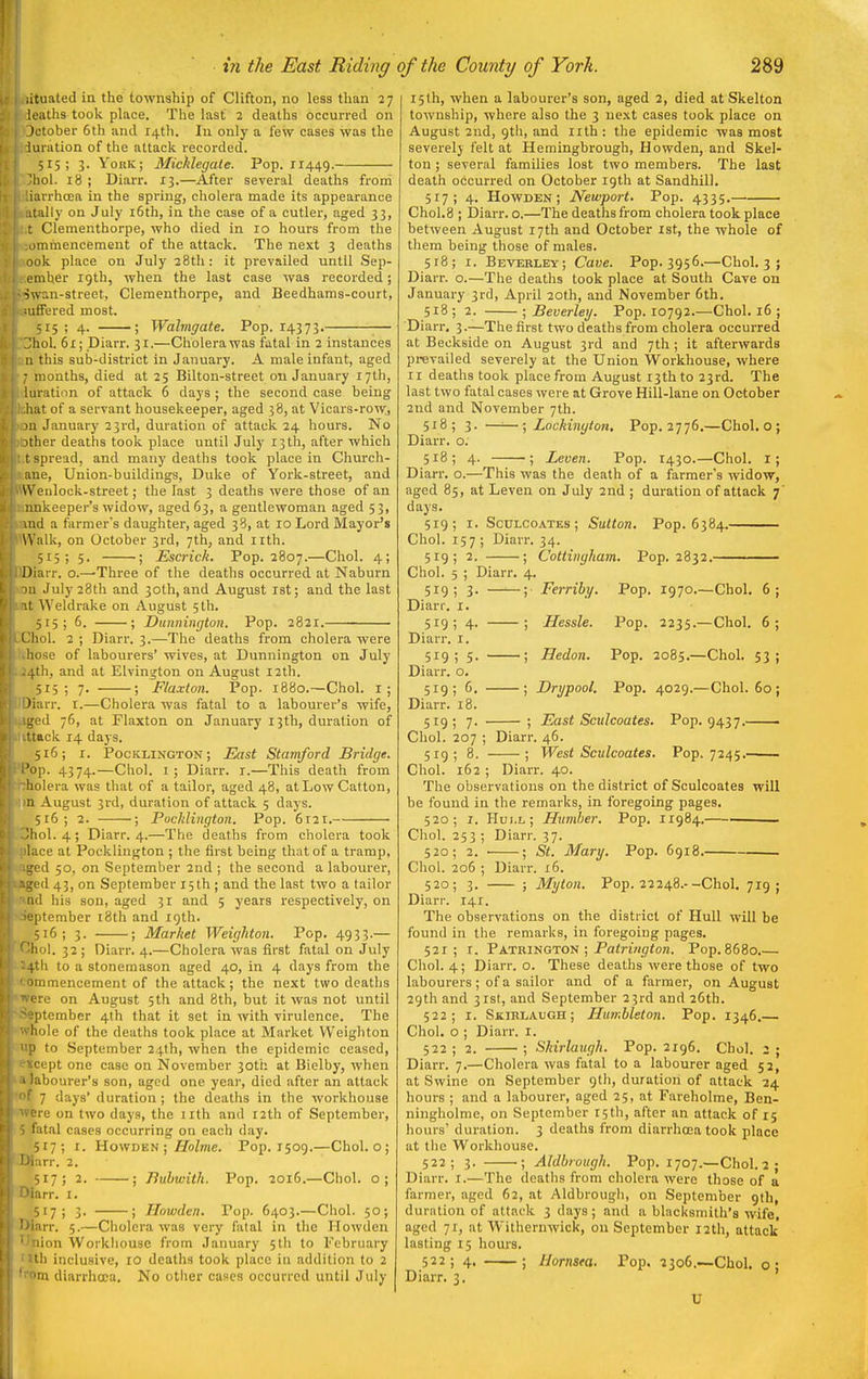 iituated in the township of Clifton, no less than 27 leaths took place. The lasti 2 deaths occurred on Jctober 6th and 14th. In only a few cases was the luration of the attack recorded. 515; 3. Yokk; Micldegate. Pop. 11449. ■ liol. 18 ; Diarr. 13.—After several deaths froni iarrhoea in the spring, cholera made its appearance tally on July l6th, in the case of a cutler, aged 33, t Clementhorpe, who died in 10 hours from the iimmencement of the attack. The next 3 deaths 10k place on July 28th: it prevailed until Sep- ■mher 19th, when the last case was recorded; iwan-street, Clementhorpe, and Beedhams-court, differed most. C15 ; 4. ; Walmgate. Pop. 14373. ^— i;hol. 5x; Diarr. 31.—Cholera was fatal in 2 instances 11 this sub-district in January. A male infant, aged : months, died at 25 Bilton-street on January 17th, luration of attack 6 days ; the second case being Iiat of a servant housekeeper, aged 38, at Vicars-row, m January 23rd, duration of attack 24 hours. No ither deaths took place until July 13th, after which t spread, and many deaths took place in Church- ane, Union-buildings, Duke of York-street, and Wenlock-street; the last 3 deaths were those of an unkeeper's widow, aged 63, a gentlewoman aged 53, ind a farmer's daughter, aged 38, at 10 Lord Mayor's Walk, on October 3rd, 7th, and iith. 515; 5, ; Escrick. Pop. 2807.—Choi. 4; Diarr. o.—Three of the deaths occurred at Naburn 1 July 28th and 30th, and August ist; and the last t VVeldrake on August 5th. 515; 6. ; Dunnington. Pop. 2821. ' Iiol. 2 ; Diarr. 3.—The deaths from cholera were ose of labourers' wives, at Dunnington on July ^th, and at Elvington on August 12th. 515; 7. ; Flaxton. Pop. 1880.—Choi, i; 'iarr. I.—Cholera was fatal to a labourer's wife, ,od 76, at Flaxton on January 13th, duration of tiack 14 days. 516; I. Pocklington; East Stamford Bridge. '>p. 4374.—Choi, i; Diarr. r.—This death from lolera was that of a tailor, aged 48, atLowCatton, a August 3rd, duration of attack 5 days. 516; 2. ; Pocklington. Pop. 6121. Ihol. 4 ; Diarr. 4.—The deaths from cholera took lace at Pocklinj^ton ; the first being that of a tramp, ^cd 50, on September 2nd ; the second a labourer, ^ed 43, on September 15th ; and the last two a tailor lid his son, aged 31 and 5 years respectively, on optember l8th and 19th. 516; 3. ; Market Weighton. Pop. 4933.— liol. 32; Diarr. 4.—Cholera was first fatal on July ith to a stonemason aged 40, in 4 days from the Miimencement of the attack; the next two deaths '■re on August 5th and 8th, but it was not until ptember 4th that it set in with virulence. The liole of the deaths took place at Market Weighton ) to September 24th, when the epidemic ceased, cept one case on November 30th at Bielby, when labourer's son, aged one year, died after an attack 7 days' duration ; the deaths in the workhouse ^■re on two days, the iith and 12th of September, fatal cases occurring on each day. 517; I. HowDEN ;//bZme. Pop. 1509.—Choi, o ; iHrr. 2. 517; 2. ; Buhwith. Pop. 2016.—Choi, o; ;arr. i. ^,17; 3. ; Howden. Pop. 6403.—Choi. 50; :irr. 5.—Cholera was very fatal in the Ilowden ' aion Workhouse from January 5th to February Uth inclusive, ro deaths took place in addition to 2 trom diarrhoea. No other cases occurred until July 15th, when a labourer's son, aged 2, died at Skelton township, where also the 3 next cases took place on August 2nd, gth, and nth: the epidemic was most severely felt at Hemingbrough, Howden, and Skel- ton ; several families lost two members. The last death occurred on October 19th at Sandhill. 517; 4. Howden; Newport. Pop. 4335. Choi. 8 ; Diarr. o.—The deaths from cholera took place between August 17th and October ist, the whole of them being those of males. 518; I. Beverley; Cave. Pop. 3956.—Choi. 3 ; Diarr. o.—The deaths took place at South Cave ou January 3rd, April 20th, and November 6th. 5x8; 2. ; Beverley. Pop. 10792.—Choi. 16 ; Diarr. 3.—The first two deaths from cholera occurred at Beckside on August 3rd and 7th ; it afterwards prevailed severely at the Union Workhouse, where II deaths took place from August 13th to 23rd. The last two fatal cases were at Grove Hill-lane on October 2nd and November 7th. 518; 3. —■■—; Lockington, Pop. 2776.—Choi, o ; Diarr. o. 518; 4. ; Leven. Pop. 1430.—Choi, i; Diarr. o.—This was the death of a farmer's widow, aged 85, at Leven on July 2nd ; duration of attack -j days. 519; I. ScCLCOATEs; Sutton. Pop. 6384. Choi. 157 ; Diarr. 34. 519; 2. ; Cottingham. Pop. 2832. Choi. 5 ; Diarr. 4. 519; 3. —■—; Ferrihy. Pop. 1970.—Choi, 6; Diarr. i. 519; 4. ; Hessle. Pop. 2235.—Choi. 6; Diarr. i. 519; 5. ; Hedon. Pop. 2085.—Choi. 53; Diarr. o. 519; 6. ; Drypool. Pop. 4029.—Choi. 60 ; Diarr. 18. 519; 7. ; East Sculcoates. Pop. 9437. Choi. 207 ; Diarr. 46. 519; 8. ; West Sculcoates. Pop. 7245.— Choi. 162 ; Diarr. 40. The observations on the district of Sculcoates will be found in the remarks, in foregoing pages. 520; I. Hull; Humher. Pop. 11984. ■ Choi. 253 ; Diarr. 37. 520; 2. ■ ; St. Mary. Pop. 6918. . Choi. 206 ; Diarr. 16. 520; 3. ; Myton. Pop. 22248.--Choi. 719; Diarr. 141. The observations on the district of Hull will be found in the remarks, in foregoing pages. 521; I. Patrington ; Pa<n'«9<on. Pop. 8680.— Choi. 4; Diarr. o. These deaths were those of two labourers; of a sailor and of a farmer, on August 29th and 31st, and September 23rd and 26th. 522; I. Skirlaugh; Humbleton. Pop. 1346.— Choi, o ; Diarr. I. 522 ; 2. ; Skirlaugh. Pop. 2196. Choi. 2 ; Diarr. 7.—Cholera was fatal to a labourer aged 52, at Swine on September 9th, duration of attack 24 hours ; and a labourer, aged 25, at Fareholme, Ben- ningholme, on September rsth, after an attack of 15 hours' duration. 3 deaths from diarrhoea took place at the Workhouse. 522; 3. •; Aldbrough. Pop. 1707.—Choi. 2 ; Diarr. i.—The deaths from cholera were those of a farmer, aged 62, at Aldbrougli, on September gth, duration of attack 3 days; and a blacksmith's wife, aged 71, at Withernwick, on September 12th, attack lasting 15 hours. 522; 4. ; Hornsea. Pop. 23o6.~Chol. o; Diarr. 3. U