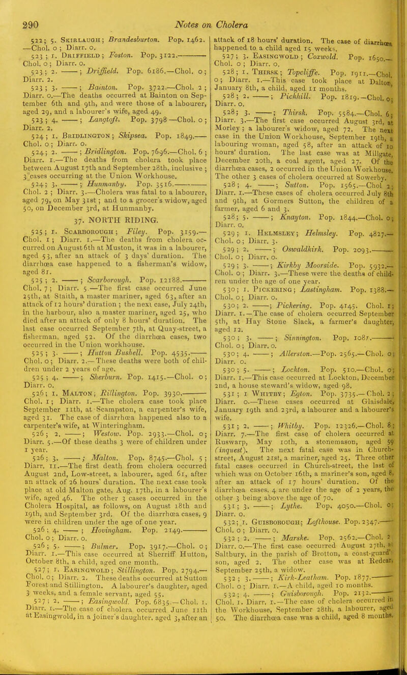 522; 5. Skirlauoh; Brandesburton. Pop. 1462. —Choi, o ; Diarr. o. 523; r. Driffield; Foston. Pop. 3122. Choi, o ; Diarr. o. 523; 2. ; Driffield, Pop. 6186.—Choi, o; Diarr. 2. 523; 3. ; Bainton. Pop. 3722.—Choi. 2; Diarr. o.—^The deaths occurred at Bainton on Sep- tember 6th and gth, and were those of a labourer, aged 29, and a labourer's wife, aged 49. 523 ; 4. ; Langtoft. Pop, 3798—Choi, o ; Diarr. 2. 524; I. Bridlington; Skipsea. Pop. 1849. Choi, o ; Diarr. o. 524; 2. ; Bridlington. Pop. 7696.—Choi. 6 ; Diarr. i.—The deaths from cholera took place between August 17th and September 28th, inclusive ; 3''cases occurring at the Union Workliouse. 524; 3. ■; Hunmnnby. Pop. 3516. Choi. 2 ; Diarr. 3.—Cholera was fatal to a labourer, aged 79, on May 3i8t; and to a grocer's widow, aged 50, on December 3rd, at Hunmanby. 37. NORTH RIDING. 525; I. Scarborough; Filey. Pop. 3159.— Choi. I ; Diarr. I.—The deaths from cholera oc- curred on August 6tli at Muston, it was in a labourer, iff^d 55, after an attack of 3 days' duration. The diarrlioea case happened to a fisherman's widow, aged 81. 525; 2. ; Scarborough. Pop. 12188. Choi, 7 ; Diarr. 5—The first case occurred June 25th, at Stailh, a master mariner, aged 63, after an attack of 12 hours' duration ; the next case, July 24th, in the harbour, also a master mariner, aged 25, who died after an attack of only 8 hovn-s' duration. The last case occurred September 7th, at Quay-street, a fisherman, aged 52. Of the diarrhoea cases, two occurred in the Union workhouse. 525; 3. ; Hititon Biisliell. Pop. 4535. Choi, o; Diarr. 2.—These deaths were both of chil- dren under 2 years of age. 525; 4. ; S/ierburn. Pop. 1415.—Choi, o; Diarr. o. 526; I. MaltoN; RUlington. Pop. 3930, Choi. I; Diarr. I.—The cholera case took place September nth, at Scampston, a carjienter's wife, aged 31. The case of diarrhoea happened also to a carpenter's wife, at Winteringham. 526; 2. ; Westow. Pop. 2933.—Choi, o; Diarr. 5.—Of these deaths 3 were of children under I year. 526; 3. .; Malton. Fop. 8745.—Choi. 5; Diarr. 11.—The first death from cholera occurred August 2nd, Low-street, a labourer, aged 61, after an attack of 26 hours duration. The next case took place at old Malton gate, Aug. 17th, in a labourer's wife, aged 46. The other j cases occurred in the Cholera Hospital, as follows, on August 18th aud 19th, aud September 3rd. Of the diarrhoea cases, 9 were in children under the age of one year. 526; 4. ; Hovingham. Pop. 2149. Choi, o ; Diarr. o. 526; 5. ; Bitlmer. Pop. 3917.—Choi, o; Diarr. i.—This case occurred at SherrifF Hutton, October 8lh, a child, aged one month. 527; r. Easingwold; Slillington. Pop. 2794.— Choi, o; Diarr. 2. These deaths occurred at Hutton Forest and Stillington. A labourer's daughter, aged 3 weeks, and a female servant, aged 55. 527; 2. ; Easingwold. Pop. 6835. —Choi. i. i,^'.'—case of cholera occurred June uth at Easingwold, in a joiner's daughter, aged 3, after an attack of 18 hours' duration. The case of diarrhw happened to a child aged 15 weeks. 527; 3. Easingwold; Coxwold. Pop. 1650.— Choi, o ; Diarr. o, 528; i.Thibsk; Topcliffe. Pop. 1911.—Choi, o; Diarr. i.—This case took place at Dalton' January 8th, a child, aged 11 months. ' 528; 2. ; Pick/nil. Pop, i8i9.-Chol. 0- Diarr. o. ' 528; 3. ; Thirsk. Pop. 5584.—Choi. 6; Diarr. 3.—The first case occurred August 3rd, at Morley ; a labourer's widow, aged 72. The next case in the Union Workhouse, September 19th, » labouring woman, aged 58, after an attack of 10 hours' duration. The last case was at Millgate, December 20th, a coal agent, aged 27. Of the diarrhoea cases, 2 occurred in the Uuion Workhouse. The other 3 cases of cholera occurred at Sowerby. 528; 4. ; Sutlon. Pop. 1565.—Choi 2; Diarr. i.—These cases of cholera occurred July Bth and 9t.h, at Gormers Sutton, the children of a farmer, aged 6 aud 3, 528; 5. ; Knayton. Pop. 1844.—Choi, o; Diarr. o. 529; I. Helmsley; Helmsley. Pop. 4827.— Choi, o; Diarr. 3. 529; 2. ; Oswaldhirk. Pop. 2093. Choi, o ; Diarr, o. 529; 3. ; Kirkby Moorside. Pop. 5932.— Choi, o ; Diarr. 3.—These were the death* of child- ren under the age of one year. 530; I. Pickering; Lastingkam. Pop. 1388.— Choi, o; Diarr. o. 530; 2. ; Pickering. Pop. 4145. Choi. l; Diarr. t.—The case of cholera occurred September 5th, at Hay Stone Slack, a farmer's daughter, aged 12. 530; 3. ; Sinnington. Pop. 1087. Choi, o ; Diarr. o. 530; 4. ; Allerslon.—Pop. 2565.—Choi, o; Diarr. o. 530; 5. ; Lochton. Pop. 510.—Choi, o; Diarr. i.—This case occurred at Lockton, December 2nd, a house steward's widow, aged 98. 531; I Whitby; Eglon. Pop. 3735.—Choi. 2 ; Diarr. o.—These cases occurred at Glaisdale, January 19th and 23rd, a labourer and a labourer's wife. 531; 2. ; Wliilby. Pop. 12326.—Choi. 8; Diarr. 7.—The first case of cholera occurred at Ruswarp, May loth, a stonemason, aged 59 (inquest). The next fatal case was in Church- street, August 2ist, a mariner, aged 25. Three other fatal cases occurred in Church-street, the last of which was on October i6th, a mariner's son, aged 8. after an attack of 17 hours' duration. Of the diarrhoea cases. 4 are under the age of 2 years, the other 3 being above the age of 70. 531; 3. ; Lythe. Pop. 4050.—Choi. 0: Diarr. o. 532; I. Guisborough; Lofthouse. Pop.2347.—- Choi, o ; Diarr. o. 532; 2. ; Marske. Pop. 2562.—Choi. J Diarr. o.—The first case occurred August 27th, «i Saltbury, in the parish of Brolton, a coast-guard' son, aged 2. The other case was at Redcar, September 25th, a widow. 532; 3, ; Kirk-Leathtivi. Pop. 1877. Choi, o ; Diarr. I.—A child, aged 10 months. 532; 4. ; Guisborough. Pop. 2132. Choi. J. Diarr. i.—The case of cholera occurred il; the Workhouse, .September 28th, a labourer, agoil 50. The diarrhoea case was a child, aged 8 moutlw.