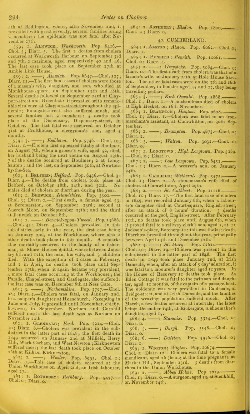 4th at Bedlington, where, after November and, it ])iev;iilt'tl with great severity, several families losing 2 members : the epidemic was not fatal after No- vember 27th, 559; I. Alnwick.; Warkworlh. Pop. 6416.— Choi. 3 ; Diarr. 5. The first 2 deaths from cholera occurred at Warkworth Harbour on September 3rd and 7th, 2 mariners, aged respectively 40 and 46. The last ca&e took, place on September 2 7lh at Amble Link House. 559; 2. ; Alnwick. Pop. 66J7.—Ciiol. 127; Diarr. II.—The first fatal cases of cholera were those of a mason's wile, daughter, and son, who died at Monkhouse-square, on September 17th and i8th. Several deaths followed on September 23rd at Clay- port-street and Greenbat: it prevailed with remark- able virulence at Clayport-street throughout the epi- demic ; Boiidgate-street also suffered much, and several families lost 2 members: 5 deaths took place at the Dispensary, Dispensary-street, in October. The last fatal case occurred on October 3i8t at Crofthouse, a clergyman's son, aged 3 months. 559; 3- ; Emhlelon. Pop. 5746. — Choi. 10; Diarr. i.—Cliolera first appeared fatally at Boulmcr, on August 7th, when a grocer's wife, aged 52, died, her husband being the next victim on August 13th. 7 of the deaths occurred at tioulmer; 2 at Long- hauton ; and the last, on September 30th, at Newton- by-l he-Sea. 560 ; I. BelfobD ; Belford. Pop. 6436,—Choi. 3 ; Diarr. 4.—The deaths from cholera took place at Belford, on October i8th, 24th, and 30th. No males died of cholera or diarrhoea during the year. 561; I. Bkuwick.; Idandshire. Pop. 3502. Choi. 3; Diarr. o.—First death, a female aged 53, fit Scrcmerston, on September 23rd; second at Aucroft Moor, on September J7th ; and the third at Fenwick on October 8th. 561; 2. ; Berwich-upon-Tiveed. Pop. 13686. —Choi. 45 ; Diarr. 4.—Cholera prevailed in this sub-district early in the year, the first case being on January 2nd, at the Workhouse, where also 2 other deaths took place in this month. A remark- able mortality occurred in the family of a fisher- man, at Shore Nouses Spittal, where between Janu- ary 6th and 12th, the man, his wife, and 3 children died. With the exception of 2 cases in February, and 2 in April, no deaths took place until Sep- tember 17th, when it again became very prevalent, 4 more fatal cases occurring at the Workhouse ; the Parade, Chapel-street, and Casllegate, also suffered: the last case was on December 6th at Ness Gate. 561; 3. ; Norhamshire. Pop. 3757.—Choi. aS; Diarr. 2.—Cholera was fatal, on January 2nd, to a pauper's daughter at Hornchurch. Excepting in June and July, it prevailed until November, chiefly, however, in September. Norham and Cornhill suffered most: the last death was at Norham on November 20th. 562 : I. Glendale ; Ford- Pop. 7224.—Choi. 10; Diarr. 8.—Cholera was prevalent in the sub- district in the latter part of 1848; the first death in 1849 occurred on January 2nd at Milfield, Berry Hill, Wark Carham, and West Newton ;Kirknewton suffered most; the last death took place on October 26th at Kilham Kirknowton. 562; 2. ; Wookr. Pop. 6993. Choi i; Diarr. i.—This case of cholera occurred at the Union Workhouse on April 2nd, an Irish labourer, aged 27. 563; I. Rothbdby; liothbury. Pop. 5477.— •^hol. o; Diarr. o. 563; 2. RoTHBtrBY; Eladon. Pop, 1820.—- Choi, o ; Diarr, o, 40. CUMBERLAND. 564; I. Axston; Alston. Pop. 6062.—Choi, o • Diarr. i. ' 565; 1. Penbixh; Penrith. Pop. 10061.- . Choi, o ; Diarr. 4. 565; 2. ; Greyslohe. Pop. 5084.—Choi. 3; Diarr. o.—The first death fr om cholera was that of a farmer's wife, on January 24th, at Hole House Skel- tou. The other fatal cases were on the 7th and i6th of September, in females aged 45 and 27, they being travelling pedlars. 565 ; 3- ; Kirk Oswald. Pop. 5868.. Choi. I ; Diarr. I.—A husbandman died of cholera at High Hesket, on i5th November. 566; I. Brampton; Hayton. Pop. 3628. . Choi. I; Diarr. i.—Cholera was fatal to an iron- merchant's assistant, at Cumwhitton, on 30th Sep- tember. 566; 2. ; Brampton. Pop. 4873.—Choi, o; Diarr. 2. 566; 3. ; Walton. Pop. 3032.—Choi, o; Diarr. o. 567; I. hosGToy'^ii; High Longtown. Pop. 3269, —Choi, o ; Diarr. o. 567 ; 2, ; Low Longtoion. Pop. 6452. Choi. I ; Diarr. o.—A weaver's son, on January 24th. 568; I. Carlisle; Wetheral. Pop. 3571 Choi. I ; Diarr. 2.—A stonemason's wife died of cholera at Cumwhinlon, April 29th. 568; 2. •; St. Cuthbert. Pop. iiri6. Choi. 10; Diarr. 17.—The first fatal case of cholera in 1849, was recorded January 8th, when a labour- er's daughter died at Court-square, Knglish-street, after an attack of 8 hours' duration. 3 deaths occurred at the gaol, English-street. After February 15th, no deaths took place until August 6th, when it proved fatal to a railway clerk's son, aged 3, at 15 Jackson's-place, Botchergate : this was the last death. Diarrhoea prevailed throughout the year, principally between April 13th and December 12th. 568 ; 3. ; St. Mary. Pop. 12624. Choi. 40; Diarr. 19.—Cholera was present in this sub-district in the latter part of 1848. The first death in 1849 iook place January 2nd, at Irish Damside, when, after an attack of 5 day' sduration, it was fatal to a labourei-'s daughter, aged 11 years. In the House of Recovery 11 deaths took place. At Eden Cottage it was fatal to the twin son and daugh- ter, aged 10 months, of the captain of a passage-boat. The epidemic was very prevalent in Caldcoats, in Bridge-street, and at Irish Damside, and the families of the weaving population suffered much. After March, a few deaths occurred at intervals ; the latest being December 14th, at Rickergate, a shoemaker's daughter, aged 15. 568; 4. -; Stanwix. Pop. 3324.—Choi, o; Diarr. o. 568; 5. ; Burgh. Pop. 1548.—Choi, o; Diarr. o. 568; 6, ; Ualston. Pop. 3976.—Choi, o; Diarr. o. 569; I. Wigton; Wigton. Pop. X0674. • Choi, r; Diarr. 12.—Cholera was fatal to a female mendicant, aged 26 (being at the time pregnant), at Market Hill, September 23rd. 5 deaths from diar- rhcen in the Union Workhouse. 569; 2. ; Abbey Holme. Pop. 7019. ;— Choi. I ; Diarr. o.—A surgeon, aged 3 3, at Stcnkhill, on November 34th.