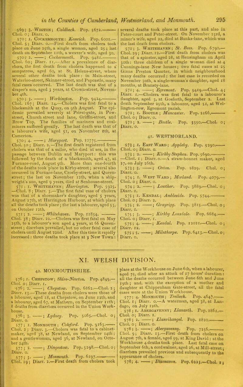 569; 3. Wigton; Caldbeck. Pop. 5672. Choi, o; Diarr. o. 570; I. CocKEBMOUTH: Keswick. Pop. 6001.— Choi. 5 ; Diarr. o.—First death from cholera took place ou June 25th, a single woman, aged 25 ; last death on Septefmber lith, a weaver's wife, aged 30. 570;-2. ; Cochermotith. Pop. 9481. Choi. 60; Diarr. ir.— After a prevalence of diar- rhoea, tlie first death from cholera happened to a sempstress, aged 60, at St. Helens-street, where several other deaths took place : in Main-street, Waterloo-street, Skinner-street, and Papcastle, many fatal cases occurred. The last death was that of a draper's son, aged 3 years, at Crown-street, Novem- ber 4th. 57°! 3- j Workington. Pop. 9424. Choi. 167 ; Diarr. 14.—Cholera was first fatal to a blacksmith at the Quay, on gth August. The epi- demic prevailed severely at Priest-gate, in Pow- street. Church street and lane. Griffin-street, and Brow Top. The families of mariners and coal- miners suffered greatly. The last death was that of a labourer's wife, aged 51, on November 8th, at Camerton. 570; 4. ; Mart/port. Pop. lojj^. Choi. 50 ; Diarr. 2.—The first death registered from cholera was that of a sailor, who died at sea, in the passage between Dublin and Maryport: this was followed by the death of a blacksmith, aged 47, at I'urnace-road, August 9th. More than one-fourth of the deaths took place in Kirby-street; several also occurred in Furnace-lane, Crosby-street, and Queen- street; the last on November 12th, when a ship- wright's son, aged 9 years, died at Senhouse-street. 571; I. Whitehaven; Harrington. Pop. 5925. —Choi. 8; Diarr. 3.—The first fatal case of cholera was that of a shoemaker's daughter, aged 5 years, August 27th, at Harrington Harbour, at which place all the deaths took place ; the last a labourer, aged 53, on October 12th. 571; 2. ; H^iitehaven, Pop. 11854. Choi. 38 ; Diarr. 22.—Cholera was first fatal on May 25th, to a labourer's son aged 4 years, at 66 Queen- street ; diarrhoea prevailed, but no other fatal case of cholera until August 22nd. After this time it rapidly increased: three deaths took place at 3 New Town: several deaths took place at this part, and also in Peter-court and Peter-street. On November 23rd, a miner's wife, aged 22, died at Banks-lane, which was the last death from cholera. 571; 3. Whitehaven; St. Bees. Pop. 6790.— Choi. 29; Diarr. 12.—First death from cholera was that of a spinster, aged 28, at Hensingham on April 30th: three children of a single woman died at 4 Cuunings-lane New houses; two fatal cases at 25 Ginns Preston Quarter, in which neighbourhood many deaths occurred: the last case is recorded ou November 30th, a single-woman's daughter, aged 18 months, at Bransty-lane. 571; 4. ; Egremont. Pop. 5419.—Choi. 4; Diarr. i.—Cholera was first fatal to a labourer's daughter, aged 3, at Gosforth, September 2. Last death September 25th, a labourer, aged 51, at Wel- lington-row, Egremont parish. 572; I. BooTLE ; Muncaster. Fop. 2166. Choi, o ; Diarr. o. 572; 2. ; Booth. Pop, 3350.—Choi, o; Diarr. o. 41. WESTMORLAND. 573; r. Eastward; Appleby. Pop. 5290. ■ Choi, o; Diarr. o. 5 73 ) 2. ; Kirkbtj Stephen. Pop. 5690. —Choi. I ; Diarr. o.—A straw-bonnet maker, aged 27, on July 26th, 573; 3. ; Orton. Pop. 2829. Choi, o; Diarr. o. 574; I. Westward; Morland. Pop. 4079.— Choi, o ; Diarr. o. 574; 2. ; Lowther. Pop. 3889.—Choi, o; Diarr. i. 575; I. Kendal; Ambleside. Pop. 5744. Choi, o ; Diarr. 2. 575; 2. ; Grayrigg. Pop. 3815.—Choi, o; Diarr. I. 575; 3. ; Kirkby Lonsdale- Pop. 6684. Choi, o; Diarr. r. 575; 4. ; Kendal, Pop. 12021,—Choi, o; Diarr. 12. 575; 5, ; Milnthorpe. Pop. 6413.—Choi, o; Diarr, o. XI, WELSH 42. MONMOUTHSHIRE, 576; r. Chepstow; Shire-Newton. Pop.4849.— Choi, o; Diarr. i, 576; 2. ; Chepstow. Pop. 6862.—Choi. 2 ; Diarr. 13.—These deaths from cholera were those of a labourer, aged 18, at Chepstow, on June 12th, and a labourer, aged 67, at Mathern, on September nth; 8 deaths from diarrhoea occurred in the Union Work- house, 576; 3. ; Lydney. Pop, 5065.—Choi, o; Diarr. o. 577; r. Monmouth; Coleford. Pop. 9163. Choi. 2 ; Diarr, 3.—Cholera was fatal to a cabinet- maker, aged 38, at Newland, on September 14th ; and a gentlewoman, aged 36, at Newland, on Octo- ber 24th. 577; 2. ; Dingestow, Pop. 5298.—Choi, o; Diarr. o. 577 ) 3- ■; Monmouth. Pop. 6197.——— Choi. 19; Diarr. 2.—First death from cholera took DIVISION. place at the Workhouse on Juiie 6lh, when a labourer, aged 75, died after an attack of 17 hours' duration: all the deaths occurred between June 6th and June 19th ; and, with the exception of a mother and daughter at Cliippeuham Gate-street, all the fatal cases were at the Union Workhouse. 577; 4. Monmouth; Irelleck. Pop. 464). Choi. I; Diarr. o.—A waterman, aged 38, at Lan- dago, on July 12th. . 578;!. Abergavenny; Llanarth. Pop. i86r.— Choi, o; Diarr. I. 578; 2. ; Llanvihangel. Pop. 1820. —- Choi, o ; Diarr. o. 578; 3. ; Abergavenny. Pop. 7256 . Choi. 9; Diarr. 13.—First death from cholera on August 7th, a female, aged 59, at King David : at the Workhouse 4 deaths took place. Last fatal case on September 6th, a cordwainer, aged 26, at Mill-street- diarrhoea prevailed previous and subsequently to the appearance of cholera. 578; 4. -^; Blaenavon. Pop, 6223.—Choi, x;