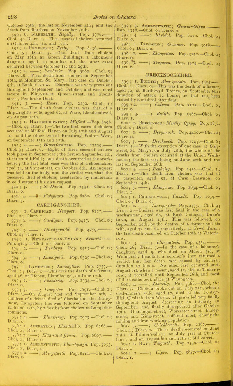 October 29th ; the last on November 4th ; and the death from diarrhcea ou November 30th. 590; 6. Nabberth; Begellt/. Pop. 3776, Choi. 4; Diiirr. I.—These cases of cholera occurred on October 4th, jlh, and 16th. 5gr; i. Pjembiioke ; Tenby. Pop. 8436. Choi. 5 ; Diarr. 3.—^±1rst death from cholera on May r8th. at Green Buildings, a labourer's daughter, aged 10 months: all the other cases occurred between October ist and 29th. 591; 2. ; Pembroke. Pop. 9082. Choi. 5; Diarr. 28.—First death from cholera on September 20th, at Monkton St. Mary ; last case ou October 9tli, at Banker's-row. Diarrhcea was very prevalent throughout September and October, and was most severe in King-street, Queen-street, and Front- street, Pembroke Dock. 591; 3- •; Roose. Pop. 2152.—Choi, i; Diarr. 2.—The death from cholera was that of a shipwright's wife, aged 62, at Ware, Llandstadwell, on August 14th. 592 ; I. Havf.rfordwest ; Miljhtd.—Pop. 8998. —Ch'ol. 4; Diarr. 3.—The two first cases of cholera occurred at Milford Haven on July 17th and .'August 10; and the other two at Broadway, AValton West, on September 15th and i7tli. 592; 2. ; Haverfordwest. Pop. 12129. Choi. 9 ; Diarr. 6.—Eight of these cases of cholera took place in .September; the first on September 7th, at Greenhill-Fold ; one death occurred at tlie work- house ; tlie last fatal case was that of a shoemaker, aged 34, at Shut-street, on October 8th. An inquest ■was held on the body, and the verdict was, Ihat the deceased died of cholera, accelerated by immersion in cold water at his own request. 592 ; 3. ; St David. Pop. 7732.—Choi, o; Diarr. o. 592; 4. 1; Fishguard. Pop. 8280. Choi, o ; Diarr. 5. CARDIGANSHIRE. 593; I. Caudigan ; Newport. Pop. 6227. Choi, o ; Diarr. o. 595; 2. ; Cardigan. Pop. 9417. Choi, o ; Diarr. o. 595; 3- ; Llandygwidd. Pop. 4259. Choi, o ; Diarr. x. 594; r. Newcastlf.-in-Emlyn ; Kenartli. Pop. 9125.—Choi o ; Diarr. o. 594; 2. ; Pembryn. Pop. 5413.—Choi o; Diarr. o. 594; 3- ; Llandyssil. Pop.6325.—Chol.o; Diarr. o. 595 ; I. Lampeter; Lanyhyther. Pop. 2737.— Choi. I ; Diarr. o.—This was tlie death of a farmer, aged 56, at Tforest, Llanfihangel, ou June 17th. 595; 2. ; Pencarreg. Pop. 2534.—Choi, o ; Diarr. o. 595 ; 3. ; Lampeter. Pop. 2691.—Choi. 2 ; Diarr. 3.—On August 31st and September 9th, 2 children of a driver died of diarrhoea at the Barley- mow, Lampeter ; this was followed on September II til and r3th, by 2 deaths from cholera at Lampeter- commons. 595-; 4. ; Llanwenog. Pop. 1903.—Chol.o; Diarr. o. 596; I. Aberayron ; Llandisilio. Pop, 6268.— Choi, o ; Diarr. o. 596 ; 1. ; Llan-saintffraid. Pop. 6607. Choi, o ; Diarr. o. 597 ; !• AuKKYSTWirn ; Llanrliystyd. Pop. 3653. Choi, o ; Diarr. o. 597; 2 ; Aberystwith, Pop. 8211.—Choi, o; Diarr. !■ ■ 597; 3- Aberystwith; Oeneur-Glynn. Pop. 4358.—Ghol. o; Diarr. o. 597; 4- ; Rheidol. Pop. 6020.—Choi. 0 • Diarr. o. ■ ' 59<*; I. Trecaron; Gwnnws. Pop. 3018 Choi, o ; Diarr. o. 598; 2. -—; Llangeitho. Pop. 3257 Chol.o- Diarr. o. ' 5985*3. ; Tregaron. Pop. 3979.—Choi, o; Diarr. o. BRECKNOCKSHIRE. 599 i I- BtriLTH ; Aber-gwesin. Pop. 21. -5.- Choi. 1 ; Diarr. o.—This was the death of a' farmer, aged 50, at Berthlwyd Trefiys, on September 6th: duration of attack 12 hours; he had not, been visited by a medical attendant. 599 3. ; Cohoyn. Pop. 2172.—Choi, o; Diarr. o. 599; 3- ; Builth. Pop. 3587—Choi, o; Diarr. i. 600; r. Brecknock ; ilf<?r//iyr Cyno^. Pop. 1672. Choi, o ; Diarr. o. 600; 2. ; Devynnock. Pop.4420.—Chol.o; Diarr. o. 600; 3. ; Brecknock. Pop. 7243.—Choi. 6 ; Diarr. 5.—AVith the exception of one case at Ship- street, St. Mary's, on July 28th, the whole of the deaths from cholera occurred at the Union Work- house ; the first case being on June 20th, and the last on September 26th. 600; 4. ; Penkelly. Pop. 1532.—Choi. I; Diarr. i.—This death from cholera was that of a carpenter, aged 52, at Cwm Crawnon, on September 14th. 600; 5. ; Llangorse. Pop. 2834.—Choi. 0; Diarr. x. 6ox; r. Crickhowei.i. ; Cwmdu. Pop. 1039.— Choi, o ; Diarr. o. 60X i 2. ; Llangunider. Pop. 2775.—Choi. 9; Diirr. 2.—Cholera was first fatal iu the case of a workwoman, aged 60, at Bush Cottages, Duke's town, on August 25th. This was followed, on September 29th, by the deaths of a farmer and his wife, aged 72 and 62 respectively, at Frwd Farm : the last death occurred on October loth at Victoria- row. 60X ; 3. ; Llangattock. Pop. 4334. Choi. 26; Diarr. 7.—In the case of a labourer's daughter, aged 9, who died on March 3rd, at Waungoch, Beaufort, a coroner's jury returned a verdict that her death was caused by cholera: duration 12 hours. No other case occurred until Aui<ust 1st, when a mason, aged 51, died atTinker's- row ; it prevailed until September 26th, and most of the deaths took place at Waungoch. 601; 4. ; Llanelly. Pop. 7366.—Choi. 56; Diarr. 7.—Cholera broke out on July 21st, when a coal-miner's wife, aged 50. died at the Pont-yr- Efel, Clydach Iron Works. It prevailed very fatally throughout August, decreasing in intensity in September, and finally disappeared after October loth. Glamorgan-street, Worcester-street, Bailey- street, and King-street, suffered most, chiefly the mining and iron-working population. 601. 5. ; Crickhowell. Pop. 2i6j. • Choi. 4; Diarr. o.—These deaths occurred on June 29th  at I'rinterVallev; on July 31st at Church- lane ; and on August 6tli and ixth at Mill-street. 602; X. Hay; Talgarth. Pop. 2539.—Choi, o; Diarr. o. ^, , » . 602; 2 ; Clyro. Pop. 3837.~Chol. 0, Diarr. I.