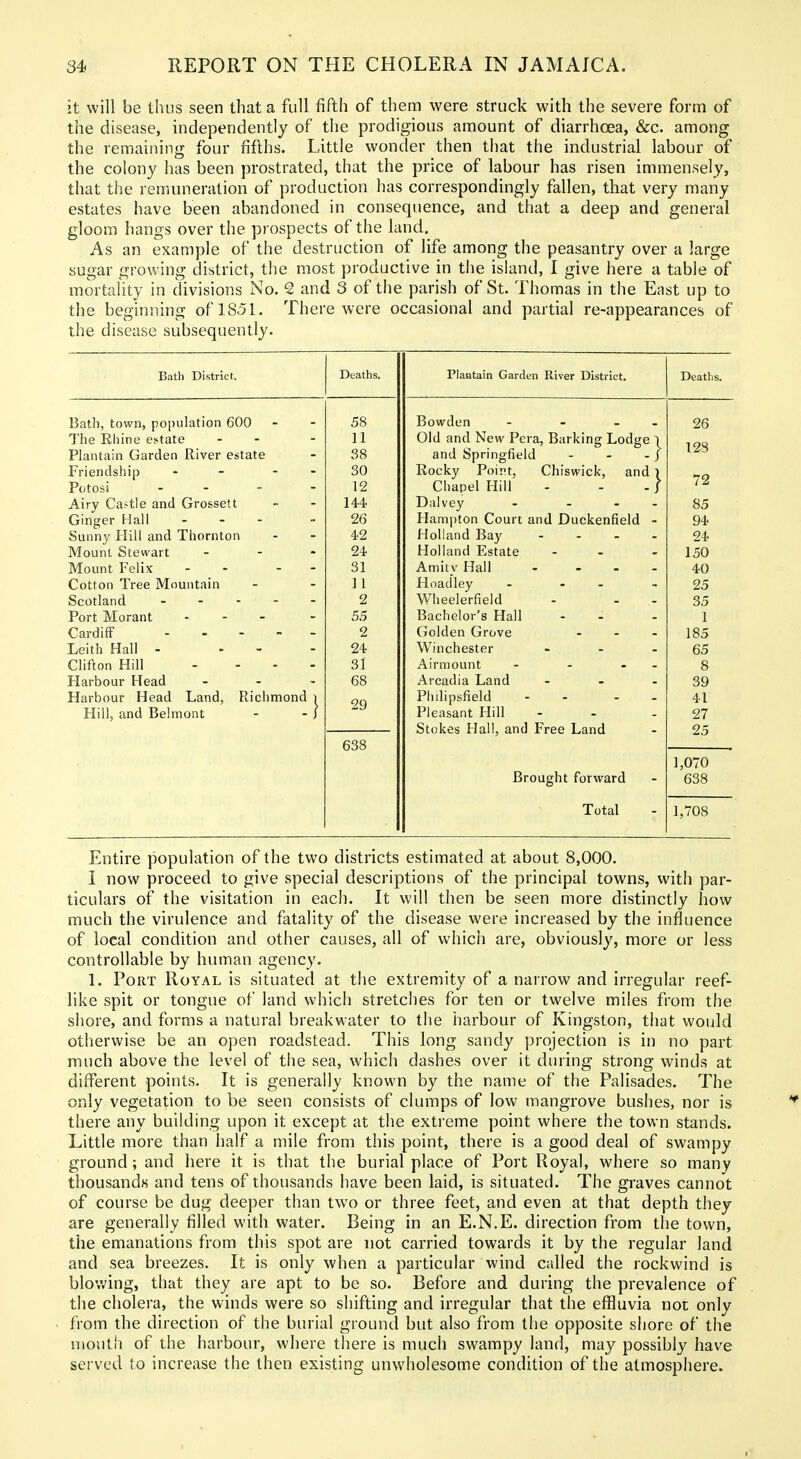 it will be thus seen that a full fifth of them were struck with the severe form of the disease, independently of the prodigious amount of diarrhoea, &c. among the remaining four fifths. Little wonder then that the industrial labour of the colony has been prostrated, that the price of labour has risen immensely, that the remuneration of production has correspondingly fallen, that very many estates have been abandoned in consequence, and that a deep and general gloom hangs over the prospects of the land. As an example of the destruction of life among the peasantry over a large sugar growing district, the most productive in the island, I give here a table of mortality in divisions No. 2 and 3 of the parish of St. Thomas in the East up to the beginning of 1851. There were occasional and partial re-appearances of the disease subsequently. Bath District. Bath, town, population 600 The Ehine es-tate Plantain Garden River estate Friendship - - - ■ Potosi . . . . Airy Castle and Grossett Ginger Hall . . - Sunny Hill and Thornton Mount Stewart Mount Felix - - - ■ Cotton Tree Mountain Scotland . . - . . Port Morant . - - Cardiff . . . - . Leith Hall - . - . Clifton Hill . . . . Harbour Head Harbour Head Land, Richmond Hill, and Belmont Deaths. 58 11 38 30 12 144 26 42 24 31 II 2 55 2 24 31 68 29 638 Plantain Garden River District. Bowden Old and New Pera, Barking Lodge and Springfield Rocky Point, Chiswick, and Chapel Hill Dalvey - . . . Hampton Court and Duckenfield - Holland Bay - . . . Holland Estate - . . Amity Hall - Hoadley - - Wheelerfield - - - Bachelor's Hall - - Golden Grove . . . Winchester - - - Airmount - - - Arcadia Land - . . Piidipsfield - - - - Pleasant Hill Stokes Hall, and Free Land Brought forward Total Deaths. 26 128 72 85 94 24 150 40 25 35 1 185 65 8 39 41 27 25 1,070 638 1,708 Entire population of the two districts estimated at about 8,000. I now proceed to give special descriptions of the principal towns, with par- ticulars of the visitation in each. It will then be seen more distinctly how much the virulence and fatality of the disease were increased by the influence of local condition and other causes, all of which are, obviously, more or less controllable by human agency. 1. Port Royal is situated at the extremity of a narrow and irregular reef- like spit or tongue of land which stretches for ten or twelve miles from the shore, and forms a natural breakwater to the harbour of Kingston, that would otherwise be an open roadstead. This long sandy projection is in no part much above the level of the sea, which dashes over it during strong winds at different points. It is generally known by the name of the Palisades. The only vegetation to be seen consists of clumps of low mangrove bushes, nor is there any building upon it except at the extreme point where the town stands. Little more than half a mile from this point, there is a good deal of swampy ground; and here it is that the burial place of Port Royal, where so many thousands and tens of thousands have been laid, is situated. The graves cannot of course be dug deeper than two or three feet, and even at that depth they are generally filled with water. Being in an E.N.E. direction from the town, the emanations from this spot are not carried towards it by the regular land and sea breezes. It is only when a particular wind called the rockwind is blov;ing, that they are apt to be so. Before and during the prevalence of the cholera, the winds were so shifting and irregular that the effluvia not only from the direction of the burial ground but also from the opposite shore of the month of the harbour, where there is much swampy land, may possibly have served to increase the then existing unwholesome condition of the atmosphere.