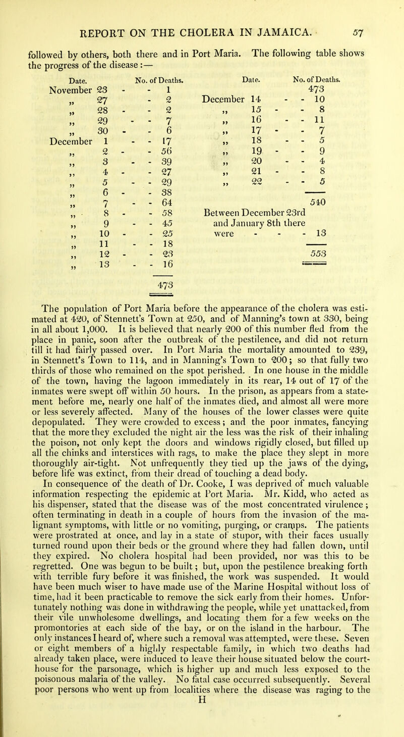 followed by others, both there and in Port Maria. The following table shows the progress of the disease :— Date. No. of Deaths. Date. No. of Deaths. November 23 1 473 27 - 2 December 14 - - 10 28 - 2 it 15 - 8 29 - - 7 tt 16 - - 11 30 - - 6 i» 17 - 7 December 1 - - 17 »» 18 - - 5 2 - - 56 >> 19 - 9 ' J 3 - - 39 20 - - 4 ) i 4 - 27 >> 21 - 8 J> 5 - - 29 >) 22 - - 5 » 6 - - 38 >» 7 - - 64 54,0 8 - - 58 Between December 23rd J> 9 - - 45 and January 8th there >J 10 - - 25 were 13 ji 11 - - 18 >> 12 - - 23 553 » 13 - - 16 473 The population of Port Maria before the appearance of the cholera was esti- mated at 420, of Stennett's Town at 250, and of Manning's town at 330, being in all about 1,000. It is believed that nearly 200 of this number fled from the place in panic, soon after the outbreak of the pestilence, and did not return till it had fairly passed over. In Port Maria the mortality amounted to 239, in Stennett's Town to 114, and in Manning's Town to 200; so that fully two thirds of those who remained on the spot perished. In one house in the middle of the town, having the lagoon immediately in its rear, 14 out of I7 of the inmates were swept off within 50 hours. In the prison, as appears from a state- ment before me, nearly one half of tiie inmates died, and almost all were more or less severely affected. Many of the houses of the lower classes were quite depopulated. They were crowded to excess; and the poor inmates, fancying that the more they excluded the night air the less was the risk of their inhaling the poison, not only kept the doors and windows rigidly closed, but filled up all the chinks and interstices with rags, to make the place they slept in more thoroughly air-tight. Not unfrequently they tied up the jaws of the dying, before life was extinct, from their dread of touching a dead body. In consequence of the death of Dr. Cooke, I was deprived of much valuable information respecting the epidemic at Port Maria. Mr. Kidd, who acted as his dispenser, stated that the disease was of the most concentrated virulence; often terminating in death in a couple of hours from the invasion of the ma- lignant symptoms, with little or no vomiting, purging, or crarxips. The patients were prostrated at once, and lay in a state of stupor, with their faces usually turned round upon their beds or the ground where they had fallen down, until they expired. No cholera hospital had been provided, nor was this to be regretted. One was begun to be built; but, upon the pestilence breaking forth with terrible fury before it was finished, the work was suspended. It would have been much wiser to have made use of the Marine Hospital without loss of time, had it been practicable to remove the sick early from their homes. Unfor- tunately nothing was done in withdrawing the people, while yet unattacked, from their vile unwholesome dwellings, and locating them for a few weeks on the promontories at each side of the bay, or on the island in the harbour. The only instances I heard of, where such a removal was attempted, were these. Seven or eight members of a highly respectable family, in which two deaths had already taken place, were induced to leave their house situated below the court- house for the parsonage, which is higher up and much less exposed to the poisonous malaria of the valley. No fatal case occurred subsequently. Several poor persons who went up from localities where the disease was raging to the H