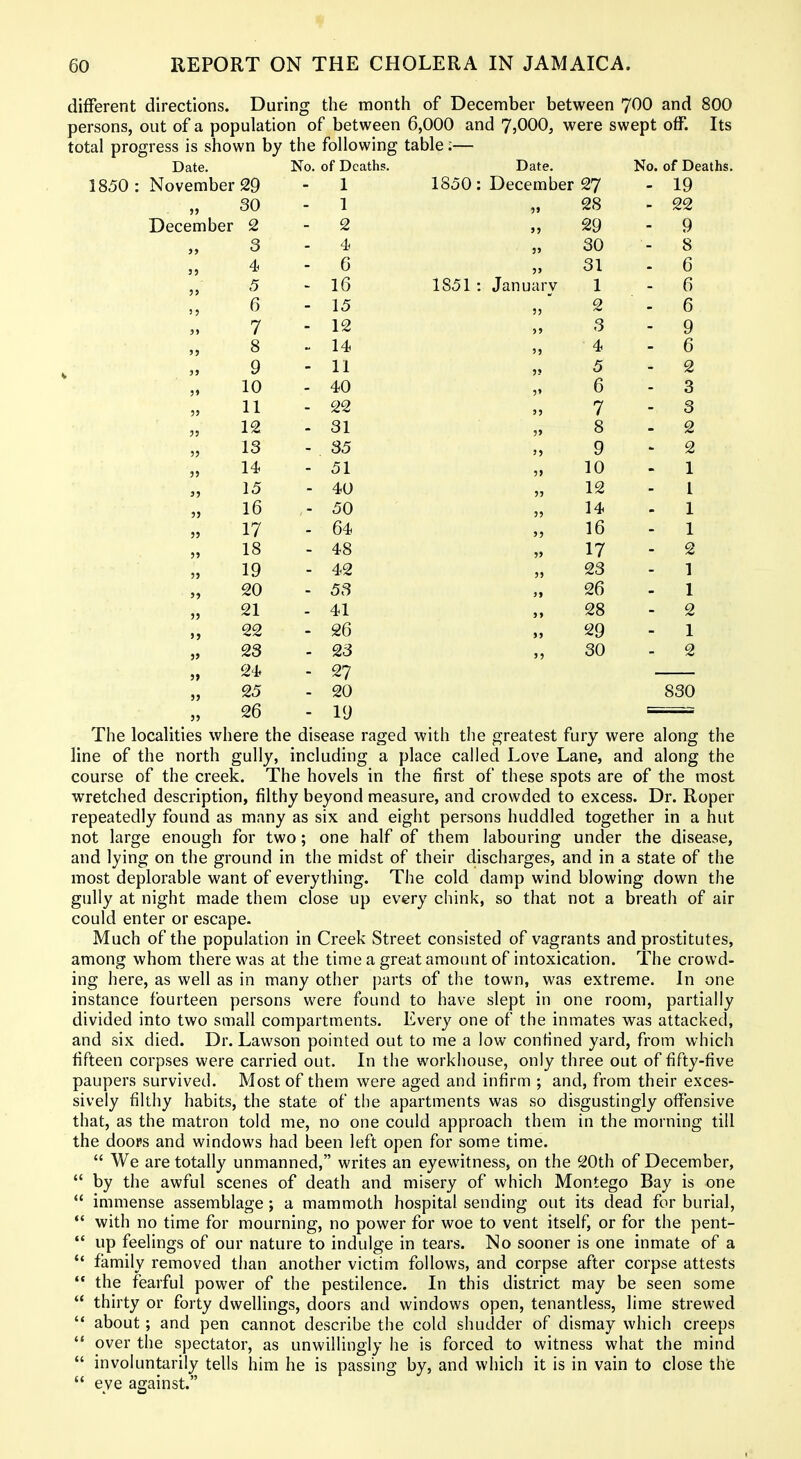 different directions. During the month of December between 7^0 and 800 persons, out of a population of between 6,000 and 7jOOO, were swept off. Its total progress is shown by the following table:— Date. No. of Deaths. Date. No. of De November 29 1 1850: December 27 - 19 30 1 3> CiQ - 22 December 2 2 »3 sjy 9 j> 6 4 33 oO 8 3J A 4 6 33 6 J> if 5 - 16 1851 : January 1 6 SJ c O - 15 33 O x, 6 }, 7 - 12 >j Q o - 9 5> o o - 14 33 • A. 6 J, y - 11 }J O 2 5» 10 - 40 3» 0 3 35 - 22 33 7 3 35 - 31 3» Q O 2 33 1 Q - 35 5) n y 2 3) 1 /f - 51 3> 1 3J 1 IQ - 40 33 10 I 3J 10 ,-50 33 1 /I J4 1 35 17 o4 3J i w 1 55 18 - 48 33 17 2 33 19 4(a 33 23 1 55 20 - 53 )> 26 1 55 21 - 41 J» 28 - 2 53 22 - 26 J» 29 1 33 23 - 23 53 30 - 2 3> 24 - 27 33 25 - 20 830 33 26 - 19 The localities where the disease raged with the greatest fury were along the line of the north gully, including a place called Love Lane, and along the course of the creek. The hovels in the first of these spots are of the most wretched description, filthy beyond measure, and crowded to excess. Dr. Roper repeatedly found as many as six and eight persons huddled together in a hut not large enough for two; one half of them labouring under the disease, and lying on the ground in the midst of their discharges, and in a state of the most deplorable want of everything. The cold damp wind blowing down the gully at night made them close up every chink, so that not a breath of air could enter or escape. Much of the population in Creek Street consisted of vagrants and prostitutes, among whom there was at the time a great amount of intoxication. The crowd- ing here, as well as in many other parts of the town, was extreme. In one instance fourteen persons were found to have slept in one room, partially divided into two small compartments. Every one of the inmates was attacked, and six died. Dr. Lawson pointed out to me a low confined yard, from which fifteen corpses were carried out. In the workhouse, only three out of fifty-five paupers survived. Most of them were aged and infirm ; and, from their exces- sively filthy habits, the state of the apartments was so disgustingly offensive that, as the matron told me, no one could approach them in the morning till the doors and windows had been left open for some time.  We are totally unmanned, writes an eyewitness, on the 20th of December,  by the awful scenes of death and misery of which Montego Bay is one  immense assemblage; a mammoth hospital sending out its dead for burial,  with no time for mourning, no power for woe to vent itself, or for the pent-  up feelings of our nature to indulge in tears. No sooner is one inmate of a  family removed than another victim follows, and corpse after corpse attests  the fearful power of the pestilence. In this district may be seen some  thirty or forty dwellings, doors and windows open, tenantless, lime strewed  about ; and pen cannot describe the cold shudder of dismay which creeps  over the spectator, as unwillingly he is forced to witness what the mind  involuntarily tells him he is passing by, and which it is in vain to close the  eye against.