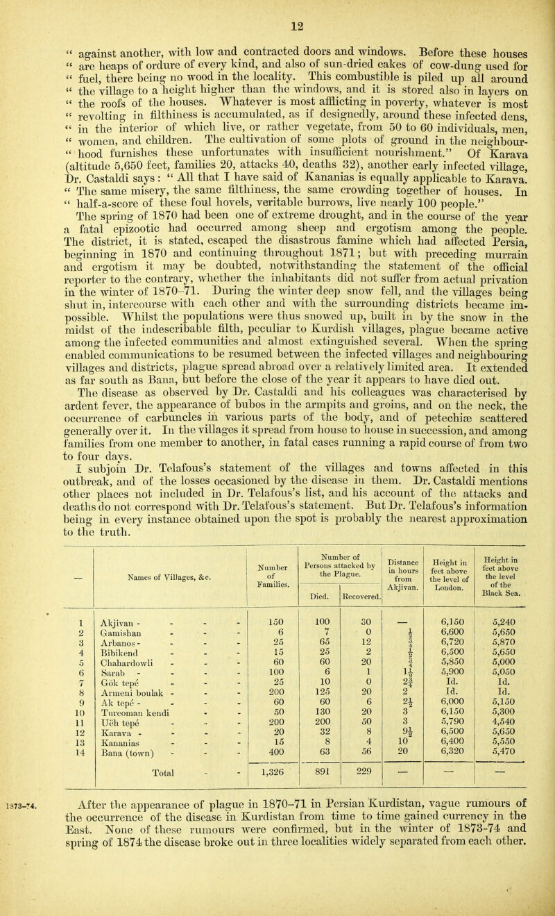  against another, with low and contracted doors and windows. Before these houses  are heaps of ordure of every kind, and also of sun-dried cakes of cow-dung used for  fuel, there being no wood in the locality. ^ This combustible is piled up all around  the village to a height higher than the windows, and it is stored also in layers on  the roofs of the houses. Whatever is most afflicting in poverty, whatever is most  revolting in filthiness is accumulated, as if designedly, around these infected dens,  in the interior of which live, or rather vegetate, from 50 to 60 individuals, men,  women, and children. The cultivation of some plots of ground in the neighbour-  hood furnishes these unfortunates with insufficient nourishment. Of Karava (altitude 5,650 feet, families 20, attacks 40, deaths 32), another early infected village, Dr. Castaldi says :  All that I have said of Kananias is equally applicable to Karava.  The same misery, the same filthiness, the same crowding together of houses. In  half-a-score of these foul hovels, veritable burrows, live nearly 100 people. The spring of 1870 had been one of extreme drought, and in the course of the year a fatal epizootic had occurred among sheep and ergotism among the people. The district, it is stated, escaped the disastrous famine which had affected Persia, beginning in 1870 and continuing throughout 1871; but with preceding murrain and ergotism it may be doubted, notwithstanding the statement of the official reporter to the contrary, whether the inhabitants did not suffer from actual privation in the winter of 1870-71. During the winter deep snow fell, and the villages being shut in, intercourse with each other and with the surrounding districts became im- possible. Whilst the populations were thus snowed up, built in by the snow in the midst of the indescribable filth, peculiar to Kurdish villages, plague became active among the infected communities and almost extinguished several. When the spring enabled communications to be resumed between the infected villages and neighbouring villages and districts, plague spread abroad over a relativ ely limited area. It extended as far south as Bana, but before the close of the year it appears to have died out. The disease as observed by Dr. Castaldi and his colleagues was characterised by ardent fever, the appearance of bubos in the armpits and groins, and on the neck, the occurrence of carbuncles in various parts of the body, and of peteohise scattered generally over it. In the villages it spread from house to house in succession, and among families from one member to another, in fatal cases running a rapid course of from two to four days. I subjoin Dr. Telafous's statement of the villages and towns affected in this outbreak, and of the losses occasioned by the disease in them. Dr. Castaldi mentions other places not included in Dr. Telafous's list, and his account of the attacks and deaths do not correspond with Dr. Telafous's statement. But Dr. Telafous's information being in every instance obtained upon the spot is probably the nearest approximation to the truth. Names of Villages, &c. Number of Families. Number of Persons attacked by the Plague. Distance in bours from Height in feet above the level of Height in feet above the level of the Black Sea. Died. Kecovered. Akjivan. London. 1 2 3 4 5 6 7 8 9 10 11 12 13 14 Akjivan - - - - Gamishan Arbanos - - - - Bibikend . - - Chahardowli - - - Sarab - - - - Gok tepe . _ . Armeni boulak - - - Ak tepe - - - - Turcoman kendi Ueh tepe .... Karava - - Kananias . . - Bana (town) . - - 150 6 25 15 60 100 25 200 60 50 200 20 15 400 100 7 65 25 60 6 10 125 60 130 200 32 8 63 30 0 12 2 20 1 0 20 6 20 50 8 4 56 3_ 4 1 2 8 4 93 ^4 2 24 3 3 9i 10 20 6,150 6,600 6,720 6,500 5,850 5,900 Id. Id. 6,000 6,150 5,790 6,500 6,400 6,320 5,240 5,650 5,870 5,650 5,000 5,050 Id. Id. 5,150 5,300 4,540 5,650 5,550 5,470 Total 1,326 891 229 1873-74. After the appearance of plague in 1870-71 in Persian Kurdistan, vague rumours of the occurrence of the disease in Kurdistan from time to time gained currency in the East. None of these rumours were confirmed, but in the winter of 1873-74 and spring of 1874 the disease broke out in three localities widely separated from each other.