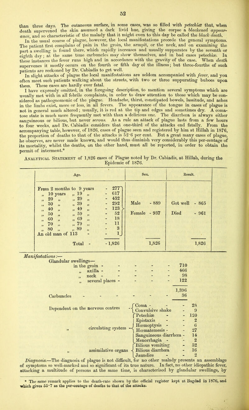 than three days. The cutaneous surface, in some cases, was so filled with petechicB that, when death supervened the skin assumed a dark livid hue, giving the corpse a blackened appear- ance, and so characteristic of tlie malady that it might even to this day be called the black death. In'the usual course of plague, however, the local manifestations precede the general symptoms. The patient first complains of pain in the groin, the. armpit, or the neck, and on examining the part a swelling is found there, which rapidly increases and usually suppurates by the seventh or eifi-hth day; at the same time carbuncles may show themselves, and in bad cases petechiae. In these instances the fever runs liigh and in accordance with the gravity of the case. When death supervenes it mostly occurs on the fourth or fifth day of the illness; but three-fourths of such patients are reckoned by Dr. Cabiadis to get well. In slight attacks of plague the local manifestations are seldom accompanied with fever, and you often meet such patients walking about the streets, with two or three suppurating buboes upon them. These cases are hardly ever fatal. I have expressly omitted, in the foregoing description, to mention several symptoms which are usually met with in all febrile complaints, in order to draw attention to those which may be con- sidered as pathognomonic of the plague. Headache, thirst, constipated bowels, lassitude, and aches in the limbs exist, more or less, in all fevers. The appearance of the tongue in cases of plague is not in general much altered; usually, it is red at the tip and edges and sometimes dry. A coma- tose state is much more frequently met with than a delirious one. The diarrhoea is always either sanguineous or bilious, but never serous. As a rule an attack of plague lasts from a few hours to four weeks, and Dr. Cabiadis considers that one-third of the attacks end fatally. From the accompanying table, however, of 1826, cases of plague seen and registered by him at Hillah in 1876, the proportion of deaths to that of the attacks is 52*6 per cent. But a great many cases of plague, he observes, are never made known, and would thus diminish very considerably this per-centage of its mortality, whilst the deaths, on the other hand, must all be reported, in order to obtain the permit of interment.* Analytical Statement of 1,826 cases of Plague noted by Dr. Cabiadis, at Hillah, during the Epidemic of 1876. Age. Sex. Eesult. From 2 months to 9 years - 277^ „ 10 years „ 19 - 617 „ 20 „ » 29 - 432 30 „ „ 39 - 292 Male - 889 Got well - 865 „ 40 „ „ 49 » - 123 > „ 50 „ „ 59 >> - 52 Female - 937 Died - 961 „ 60 „ „ 69 >) - 18 „ 70 „ „ 79 - 11 „ 80 „ „ 89 3 An old man of 113 1 Total - 1,826 1,826 1,826 Manifestations:— Glandular swellings— in the groin - „ axilla - „ neck - „ several places Carbuncles 710 466 98 122 1,396 36 Dependent on the nervous centres circulating system — assimilative organs rComa - \_ Convulsive shake fPetechiaB I Epistaxis J Hoemoptysis - Hoematemesis - Sanguineous diarrhoea Menorrhagia - Bilious vomiting Bilious diarrhoea J aundice 28 9 120 2 6 27 14 2 32 16 9 Diagnosis.—The diagnosis of plague is not difficult, for no other malady presents an assemblage of symptoms so well-marked and so significant of its true nature. In fact, no other idiopathic fever, attacking a multitude of persons at the same time, is characterised by glandular swellings, by * The same remark applies to the death-rale shown by the official register kept at Bagdad in 1876, and ^bich gives 55 * 7 as the per-ceutage of deaths to that of the attaeks>