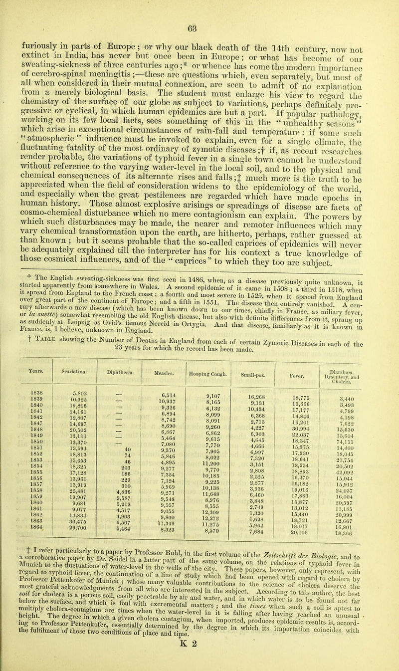 furiously m parts of Europe ; or why our black death of the 14th century, now not extinct m India, has never hut once been in Europe; or what has become of our sweatmg-sickness of three centuries ago;* or whence has come the modern importance of cerebro-spinal meningitis;—these are questions which, even separately, but most of all when considered m their mutual connexion, are seen to admit of no explanation from a merely biological basis. The student must enlarge his view to regard the chemistry of the surface of our globe as subject to variations, perhaps definitely pro- gressive or cyclical, m which human epidemics are but a part. If popular pathology working on its few local facts, sees something of this in the  unhealthy seasons which arise iii exceptional circumstances of rain-fall and temperature : if some such ,  atmospheric  influence must be invoked to explain, even for a single climate the fluctuating fatality of the most ordinary of zymotic diseases ;t if, as re'cent researches render probable, the variations of typhoid fever in a single town cannot be understood without reference to the varying water-level in the local soil, and to the physical and chemical consequences of its alternate rises and falls;J much more is the truth to be appreciated when the field of consideration widens to the epidemiology of the world and especially when the great pestilences are regarded which have made epochs in human history. Those almost explosive arisings or spreadings of disease are facts of cosmo-chemical disturbance which no mere contagionism can explain The powers by which such disturbances may be made, the nearer and remoter influences which may- vary chemical transformation upon the earth, are hitherto, perhaps, rather guessed at than known ; but it seems probable that the so-called caprices of epidemics will never be adequately explained till the interpreter has for his context a true knowledo-e of those cosmical influences, and of the caprices  to which they too are subject The Enghsh sweating-sickness was first seen in 1486, when, as a disease previously quite unknown it started aH,arently from somewhere in Wales. A second epidemic of it came in 1508 ; a^third in S?8 when It spread from England to the French coast; a fourth and most severe in 1529, when it spread from England oyer great part of the continent of Europe ; and a fifth in 1551. The disease'then ent rely vanished Teen tury afterwards a new disease (which has been known down to our times, chiefly in FnmL as miltryfever or lasuette) somewhat resembling the old English disease, but also with definite differencerfVomTt ^r^run K4ttvLL?e:ijLr;: 'z^f:-'' ^ ' ^=z t Table showing the Number of Deaths in England from each of certain Zymotic Diseases in each of the Z6 years lor which the record has been made. Years. 1838 1839 1840 1841 1842 1847 1848 1849 1850 1851 1852 1853 1854 1855 1856 1857 1858 1859 18G0 18G1 1862 1863 1864 Scarlatina. Diphtheria. Measles. 5,802 10,325 19,816 14,161 12,807 14,697 20,502 13,111 13,370 13,594 18,813 15,053 18,325 17,128 13,931 13,919 25,481 19,907 9,681 9,077 14.834 30^475 29,700 Hooping Cough. Sm;ill-pox. 40 74 46 203 186 229 310 4,836 9,587 5,212 4,517 4,903 6,507 5,464 6,514 10,937 9,326 6,894 8,742 8,690 6,867 5,464 7,080 9,370 5,846 4,895 9,277 7,354 7,124 5,969 9,271 9,548 9,557 9,055 9,800 11,349 8,323 Bi.arrhooa, D.ysout(M-.v, and Cholera. 9,107 8,165 6,132 8,099 8,091 9,260 6,862 9,615 7,770 7,905 8,022 11,200 9,770 10,185 9,225 10,138 11,648 8,976 8,555 12,309 12,272 11,275 8,570 16,268 9,131 10,434 6,368 2,715 4,227 6,903 4,645 4,666 6,997 7,320 3,151 2,808 2,525 2,277 3,936 6,460 3,848 2,749 1,320 1,628 5,964 7,684 18,775 15,666 17,177 14,846 16,201 30,994 22,037 18,347 15,375 17,930 18,641 18,554 18,893 16.470 16,182 19,016 17,883 15,877 13,012 15,440 18,721 18,017 20,106 3,440 3,493 4,799 4,198 7,622 15,630 15,604 74,155 14,400 18,045 21,754 20,502 42,092 15,044 15,912 24,037 16,004 20,597 11,185 20,999 12,667 16,801 18,366 Mumch to the /uc\uatio„s of wator- evel; ^T?™' r'' »f typhoid fcvor i„ regard to typhoid fever the contimi- liin oP 7if . , ?'f f P''' I''™™', h represe.it, with Pi°ofessor Petf™l,„for„V « ° 1 . ^ a hue of studj which had been opened with regard to chole' -i bv refortht-L::~S^ si£S:?ofb?t^jlSSiHF-^^^^^
