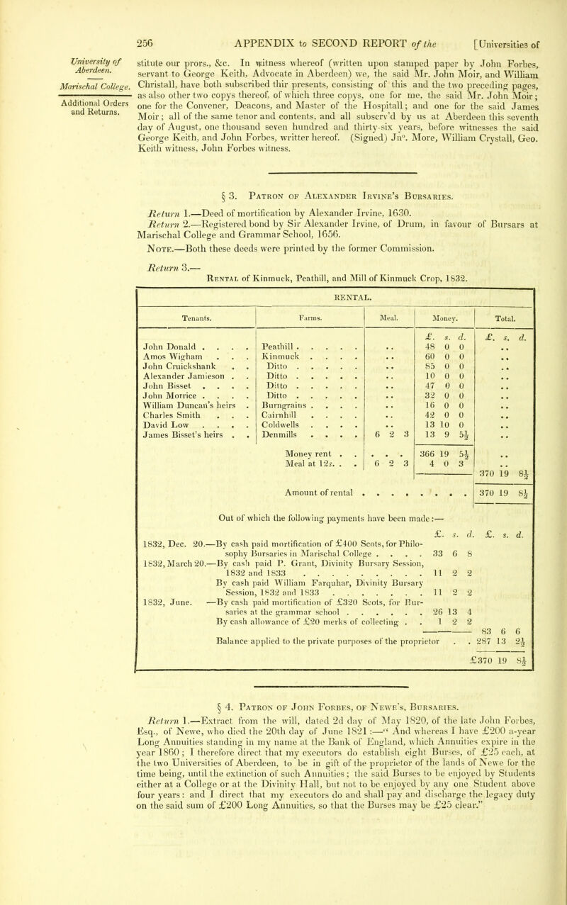 University of Aberdeen. stitute our prors., &c. In fitness whereof (written upon stamped paper by John Forbes, servant to George Keith, Advocate in Aberdeen) we, the said Mr. John Moir, and William Marischal College. Christall, have both subscribed thir presents, consisting of this and the two preceding pages, as also other two copys thereof, of which three copys, one for me, the said Mr. John Moir; one for the Convener, Deacons, and Master of the Hospitall; and one for the said James Moir; all of the same tenor and contents, and all subscrv'd by us at Aberdeen this seventh day of August, one thousand seven hundred and thirty-six years, before witnesses the said George Keith, and John Forbes, writter hereof. (Signed) Jn°. More, William Crystall, Geo. Keith witness, John Forbes witness. Additional Orders and Returns. § 3. Patron of Alexander Irvine's Bursaries. Return 1.—Deed of mortification by Alexander Irvine, 1630. Return 2.—Registered bond by Sir Alexander Irvine, of Drum, in favour of Bursars at Marischal College and Grammar School, 1656. Note.—Both these deeds were printed by the former Commission. Return 3.— Rental of Kinmuck, Peathill, and Mill of Kinmuck Crop, 1S32. RENTAL. Tenants. Farms. Meal. Monev. Total. John Donald . Amos Wig-ham John Cruickshank Alexander Jamieson . John Bisset John Morrice . William Duncan's heirs Charles Smith David Low James Bisset's heirs . Peathill . . . Kinmuck Ditto . . . Ditto . . . Ditto . . . Ditto . . . Burng-raius . Cairnhill . . Coldwells Denmills Money rent Meal at 12s. Amount of rental 6 2 3 6 2 3 £. .9. d. 48 0 0 60 0 0 85 0 0 10 0 0 47 0 0 32 0 0 16 0 0 42 0 0 13 10 0 13 9 51 366 19 51 4 0 3 £. s. d 370 19 81 370 19 81 Out of which the following- payments have been made:— £. s. 1832, Dec. 20.—By cash paid mortification of £400 Scots, for Philo- sophy Bursaries in Marischal College . 33 6 1832, March 20.—By cash paid P. Grant, Divinity Bursary Session, 1832 and 1833 11 2 By cash paid William Farquhar, Divinity Bursary Session, 1832 and 1833 11 2 1832, June. —By cash paid mortification of £320 Scots, for Bur- saries at the grammar school 26 13 By cash allowance of £20 merks of collecting- . 12 Balance applied to the private purposes of the proprietor d. £. 8 2 2 83 6 6 287 13 21 £370 19 Si § 4. Patron of John Forbes, of Newe's, Bursaries. Return I.—Extract from the will, dated 2d day of May 1820, of the late John Forbes, Esq., of Newe, who died the 20th day of June 1821:— And whereas I have £200 a-year Long Annuities standing in my name at the Bank of England, which Annuities expire in the year 1860 ; I therefore direct, that my executors do establish eight Burses, of £25 each, at the two Universities of Aberdeen, to be in gift of the proprietor of the lands of Newe for the time being, until the extinction of such Annuities; the said Burses to be enjoyed by Students either at a College or at the Divinity Hall, but not to be enjoyed by any one Student above four years: and I direct that my executors do and shall pay and discharge the legacy duty on the said sum of £200 Long Annuities, so that the Burses may be £25 clear.