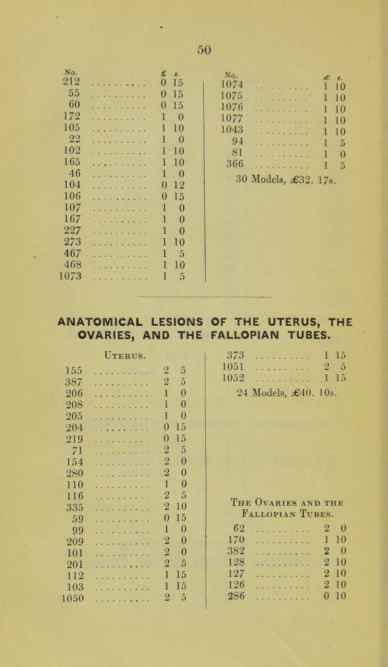 No. £ 212 0 15 55 0 15 CO 0 15 172 1 0 105 1 10 22 1 0 102 1 10 165 1 10 46 1 0 104 0 12 106 0 15 107 1 0 167 1 0 227 1 0 273 1 10 467 1 5 468 1 10 1073 1 5 1074 ] io 1075 i jo 1076 i io 1077 i io 1043 i io 94 J 5 81 1 0 366 1 5 30 Models, £32. 17s. ANATOMICAL LESIONS OF THE UTERUS, THE OVARIES, AND THE FALLOPIAN TUBES. 155 387 206 208 205 204 219 71 154 280 110 116 335 59 99 209 101 201 112 103 1050 Uterus. 2 2 1 1 1 5 5 0 0 0 0 15 0 15 2 5 2 2 1 2 0 0 0 5 2 10 0 15 1 0 2 0 2 0 2 5 1 15 1 15 2 5 373 1051 1052 1 15 2 5 1 15 24 Models, £40. 10s. The Ovaries and the Fallopian Tubes. 62 170 382 128 127 126 286 2 1 2 2 2 2 0 10 0 10 10 10 0 10