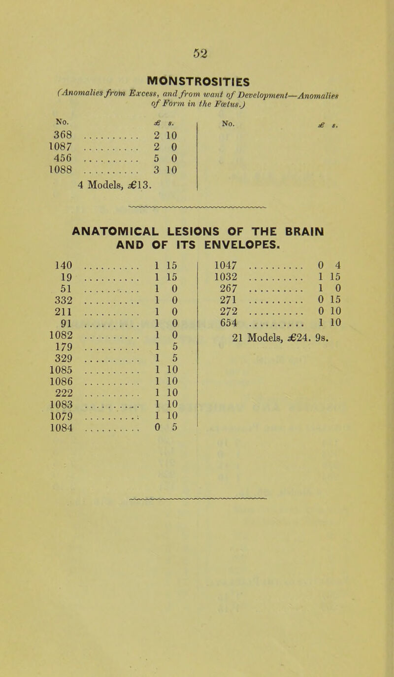 MONSTROSITIES (Anomalies from Excess, and from want of Development—Anomalies of Form in the Foetus.J No. £ g. 368 2 10 1087 2 0 456 5 0 1088 3 10 4 Models, .£13. No. ANATOMICAL LESIONS OF THE BRAIN AND OF ITS ENVELOPES. 140 19 51 332 211 91 1082 179 329 1085 1086 222 1083 1079 1084 1 15 1047 1 15 1032 1 0 267 1 0 271 1 0 272 1 0 654 1 0 1 5 1 5 1 10 1 10 1 10 1 10 1 10 0 5 0 4 1 15 1 0 0 15 0 10 1 10