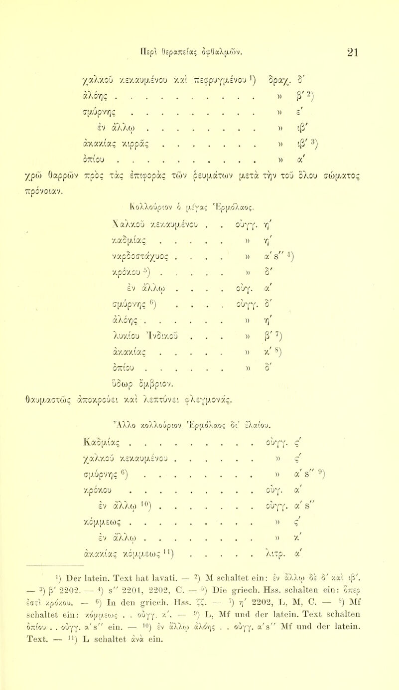 Yß/.V.O'j 7.S7.a'J[7.£V0li 7,7.; -£»püY[J,£VO'J ') aXo'/ic opa-/. 0 1) ß' 2) )) tß' ). iß' 3) )) y.' y:Aavdaq xtppa; OTllOU yp& Oappwv TCpb; lac £7t'.©opac t(ov piu;j.a-(ov [xsTa tyjv toO oaou cwjJ.aTOc Tipövotav. KoXXoupiov ö [jiyoc ; 'l^p|j.oXacic. \aA7.0'J 7.c7.7.'J(J.£V0'J •1' 7.ac|j.fa; ■1' vapcoaTO/uor . 2' s 7,p67.GU ''')... 0' £V a/JM . 0! CJlJ/jpVYjC '■■) . . -^ l 1- 0' czXg-^i; .... 1) 'O' AU7.10U 'Ivor/.oj 1) ß'V) a7.a7.tac » 7;'S) 0 UOWp 0[J,ßp'.OV. '.7i;o7>.po6c'. xat Astituv^i cpAs-j AlXo /.oXXoüpiov 'iipU-öXao; 01' D.o; ou. Kao[J.(ac 7_aA7.0ij 7.£7,(ZU[J,£V0'J . ■)) c[;.6pvr|C .... 1) a! s' 0117. a' £V aA/.(o 1) . . . a' s )) C! £v a'AAw .... )> 7.' av.ayJ.oi.: 7,oij.[j.£co; '') A'.ip. a' 1) Der latein. Text liat lavati. — -) M sclialtet ein: h oC/Jm ol 0' -/.oa iß'. — 3) ß' 2202. — 4) s 2201, 2202, C. — '■>) Die griech. Hss. schalten ein: oxep Eati /.prr/.ou. - 6) In Jen grieeli. Hss. rC. — ') r,' 2202, L, M, C. — Mf schaltet ein: /.öij.ij.co)? . . oüyy, ■/.'. — L, Mf und der latein. Text schalten or.lo'j . . a's ein. — hi aXXc) äXoVj; . . ouyy. a's Mf und der latein. Text. — L schaltet ava ein.