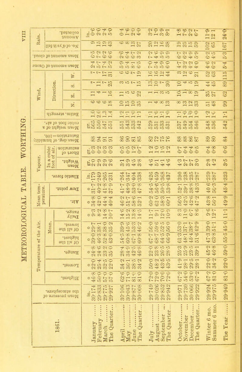 Iiaj^tsX.pjo -ON ■pnop joiunotnB uuon auozo JO ^uiiouii! uBopi □ O O o a o <N h •* » p o O Ai (N C<1 p 0> w rH OT ao op » N b- fH b- <N iJs C5 lo ci CO CO cc 1- ■-I CM O IM tC CO (M 1-1 CO O O lO C5 i-i 1—I lO l o oq (N CO ZD io ia O t- (>) io to CO O Ci >'c ih I;- ■* (M IN lb t- 'b C5 -* ip lb lb oo o p c; p i- lb lb tb i ~ (N oi is is lb I;- W O'l O CO ■n t~ « r-, CO CO CO l> 05 CO o .rj I—( »—1 f-H CO <M CO •-I ox N CO >-o CO t- i-H t:~ lO CO lO t~ >o I CO o ■* la C5 I-H I—t CD T-1 »0 CO (M iH PI CO »C O r-i CO C3 eo C<| CO CO CO CO O Its O lO ■-1 fH 1-1 CO i-i -j^ 00 eo oo CO <N CO I—( l-H CO — CO 03 00 CO OS p c CO i-H N i-i 04 .-I O 1-1 ^ ;o ^ O 1-^ O O O (No -I •jre JO 300J uiqu'j . lO o —■ fci CO lo in tcio lO O lO i-i CO CO IN >o -1*1 CO lo in lo lo O ^ CO ^ (M CO CO CO lO lO lO o t- o ■* CO CO lO lO lO lO >o 00 CO CO to lO IN •Ooi=uoi}BJini!g Clipimnq jo 'Sap uuan oo 1—' 1—I 00 05 05 05 CD O 1-1 lO 00 05 00 C» <N IN >0 CD 00 t- t- OO 00 CD W 00 00 00 00 Oi o 00 CO o. uopmniBs JO ^.loqg . CO IN CO CO gjO 6 6 o lO lO IN t- O O Ah O IN O Hi (N t- U3 O O O O 00 O O UB3H ^- O OS C5 p SllN IN IN <N i-H O »0 CO W CO 4j< CO CO 1—1 1—1 CD lb CO t~ p M (N CO OO IN IN 00 CO O U5 CO •80.10J OIltSBia . C5 05 lO r-l O CO CO 1-1 IN IN IN t~ OO CO O CO <N CO CO CO 05 CO CCI lO CO' CO i*< CO 1^ o 00 lO t~ C35 CO CO CO CO IN O) IN 05 lr~ >o CO CM CO •!jniod M9(i b- IN OD p O Al O 1—I I-- CO -* eo b- p p 00 1^ CO lis t- >o ^ OCDIOOC ^OOCO CO C CO ic »o »o »o IN 05 00 CO la CO CO -* o o lO 00 p O IN ■* O CO ■* IN b- p 171 io .H 00 IN »o ICS in IN O CO 1^ O c^i do O CO CO O CO in m CD IN £d N <N b- m ^ CC •<*1 10 ■aSuBj CO IN 00 b- O 05 CO O CO IN 00 in lb CO Ah o <N O CO p t- p CO Ah io cjo CO b- 0 IN •qsaMot 815 U« JO U« JO b- 1—1 O IN o C5 00 do lb (N CO CO CO p CO 00 p o 03 io (N 00 CO ^ in p O CO IN C33 lb CO CD CO ^ in p p in p is C5 (N CD 10 in in m O r-H b- OS CO in CO 00 IN CO 10 00 ^ <» ■^*| cb b- o in CO CO CD t^i^mos coi—i-^co CO -* CO CO CD CO CD ^ 00 CO ^ »o »—1 ^ in O i^H C5 Ah CO in CO GO b- CO CD •cisaiUOT; c» p <r>i p o -* CO lb IN N IN CO p^ 10 p~ o t>i lb c>i IN on IN CO IN p in 00 do -* IN is IN CO -*l ^ o CO in in IN CO io CO CM IN IN IN CO C5 in 1—1 in in <N IN CO OS <N CO IC CD ^ CO CO CO CO CO CO o IN in in O do M ^S m OS ^ in 1—1 —1 GO ^ IN OS 00 (N <N IN CO CO p p p o is O b- b- H*i m in m p p p p (N Ah Ah ,1h CO b- 00 00 o o p p IN <N o in b- 1^ b- <N p b- At! CD m CO b- in CD JO aansBOjiI uiisjv CO in b- ?T IN ^ CO t- p ■'^ O OS OS OS CO oa CM CM CD CO 1^ 00 O -* I— o ijH p CO p o c cis o CO CO IN CO OS CO CM IN IN 10 ■* b~ O 00 OS OS cb OS 05 (N CO CM H CO OS C2' OS C^l CM CO CM CO Ol O OS O OS CO CM b- 03 p OS 05 IN CM CO 00 : m . H^ P cs ^ s 1^ S-t ^ .- ^H . V * : cs • d _H ■ <y 03 O 3 0) rH S (U c« : o o s « t5 o «j j3 . o s zo IH <U s a -S a CO <N CO 10 OS OS O lb >o o OS 10 <N (N OS OS <N e3 o w