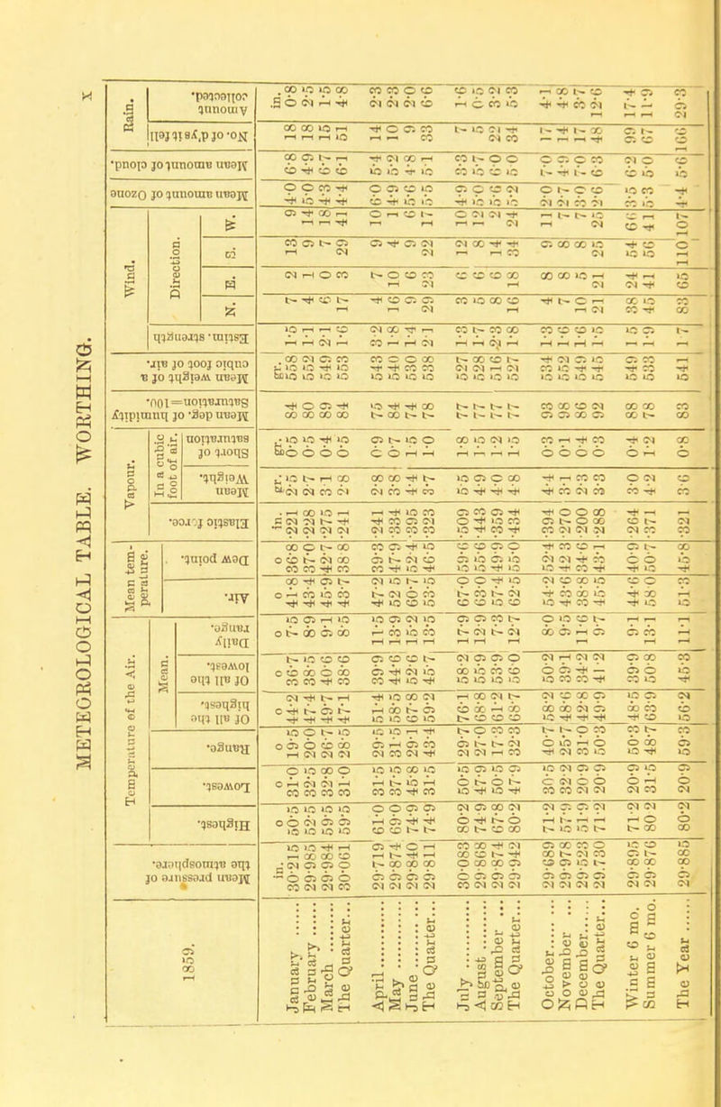 M w O O M o o p^ o w H •paiciBjio? qnnouiv UBJ^lB^.pjO -ON •pnop joiunoniB ut)9R auozo JO ^anouiB uuopj •JIB JO iooj oiqno ■B JO 5H3l3Al •n0l=uO!5i!jrnBg iiipimnii JO 'Sap uuapi r: ti_i •3oa jj oi^isBxa C c3 <U (1) •■ITV •OuUBJ OW Iiu JO aq? iiB JO •oSuBH •ajatldsonuB oto JO ajiiESOjd misjn OS CO . op >c 1 .2 O <N I so CO p «£> C-I if) (f'l o CO lO (N CO Ah o CO »b >^ 00 tS -f^H CO I I—t lO •* o o; CO CO t~ U5 CI M< (N CO !>. OO — 1-1 r-l -*1 C5 1^ 00 Ci is (M CO rH ib o Tf i 'c CO i_- p o CO >b lb p p p CO i~ i'- <b p p lb CO ■* P p p lO is lb lb p p p w ■*ib lb lb p 1- O CO <>1 I ft ■>! ' 00 f- 1 ^ C !M CM 1—1 r- IM p is lb f: lb 1 C5 C5 If CS <N C>J CO -*< r-i rH CO c; CO CO in CM -* CO <M 1-1 O CO O CO CO r-l CI CO CO O 00 00 CO >« -H ri< 1—1 -*( CO CW C3 CO lo 00 CO t- C 1-1 1-1 <M CO lO CO -* ^9 T T '~? ^ ^ 6i ^ CM OC 1—1 CO rH Cv) p t- CO 00 rH rH CM rH CO CO CO lO CO CM ^ lO lO ticio UO c: CO lO IC lO CO = o 00 hC rH CO CO lo in in la CO CO i~ CI CM rH C) lo in in in -* C.1 C5 m CO m -ii in in in lo a CO Hj< CO in in O 05 -#l oo 00 00 00 i.O -* ^ CO t- 00 t- t- b- t-- t~ I- I- I- [~ CO CO CO CM o o 00 C5 CO t» CO t- ; m >n hJ( lo S)0 6 O 6 in o C O rH 00 lo o<i in CO CO o o o o CM in t- rH 00 ''CM CM eb CI P 00 HlH CM W C3 in p p p lb -* -* -* rH p P cb CM oi p CI CO • 1—I CO in rH C CM CM b- CM CM CM CM rH Ht< in CO CO C5 CI CI CO CO CO C3 CO OJ Ht< O -* in CO lO -* CO ■* o O 00 c; o 00 CO CI Cl CM Hf —( CO CM CO p ^ p t- c cb lb ^ ^4 CI in t_- in b- CM <o cb m o lo o p -* p t- 05 b- CM CO CO in CO CM p p p CO OO lb m CO -* IQ O ^ ^ o b- 00 C5 oo in 02 CM p 03 lb CO 02 C2 CO !>• b- CM b- CM p p p b- o:j 1-i t^incOCO 02C0C0b- CMOiO^O O CO 00 C 00 CO CO Hj< CO o> d in CO hH lO ■* 00 in CO CO in lO in m O C5 — in CO CO ^ Ci o CO in CM t~ rH Hit in 00 CI O •* 05 1^ rtl Hf I—I 00 t~ o m in CO in rH 00 CI b- is oC ' 00 t- CO CO CO m p b- p o oa O is 00 rH CM CI CI in in —H -* ir^ Cf^ CM CO CM hH b- p p p C3 b- CM CM CI rH CO CM p p p 00 do CM C5 in I p^p o lb 1^ o CM CO m p 05 i) CO Tt< CO CO I— O 00 oinooo inmoom pppp pci pp pp o ^ o-'y ^ CO CO CO CO rH b- in rH CO CO -* CO O b- O t-~ in in Hj< O CM o o CO CO C) CM CM CO in p p in o o ci o oa in in in in o o p p 4k C5 Tt< -* CM 05 CO CI O -* b- O 00 b- CO CO pppp Ai b- A-1^ b- in in b- CI CM ^ o b- GO in in ^ rH rH CO CO CO ; CM p p p ■ O 03 C5 O CO CM CM CO Oa -»> C rH rH b- -*l -H CO p p o o o oa CI CI CI CM CO 00 CI 00 CO I- ¥ O 00 p p C OS 05 cb CO CM CI CI C5 oC' CO o 00 b- CI CO p 05 p d <ji a <yi CI CM CM CI m CO 00 OC' C3 C5 CM CI • u ; (U (H C« - =1 tj ^ ■1-3 Jh ce ! C« p. ^ 3 .id : 'u 4) 3 ^ a s,§ o u O o) j3 . o 1^  CO CO u a) 2 a .9 a ^ 02 CI p lb CO Hj< O in CO CO 00 CO CO p o CI CO coob-p cooHjiin pppp -*coprH est- CO o CO b- CM 00 C5 b- CM is 03 lb o: lb CI CI Tf CO ib CO CO CO CO Hi< m ■•Ji in inin lOHtieo-^ ntim Hj< p lb CI is in CO o lO o CM o 00 in CO 00