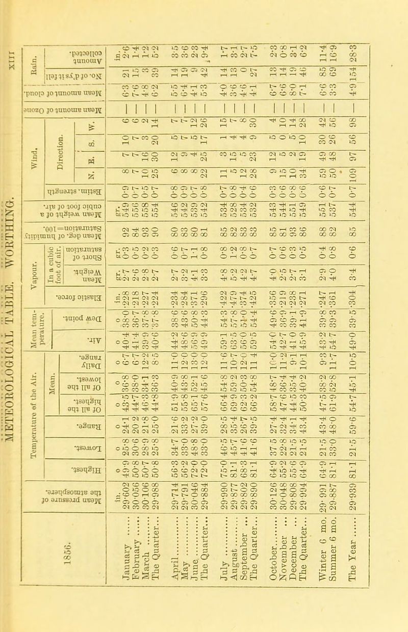ipjlis-t.pjo -Oil •pnop JO 10110011! uiran OU020 JO ^nnouiB utojj O (Jl d tH Ah ib o to eo -jj) CO eb « 65 Ah CO N t- 05 CO i^H IN 6-1 act is CO CO o 00 i: t- ■* o r*i C5 G^l t-H r-i lO r-1 CO lb O lb ^ CO O r-. (M O «> to OS -* CO -*i C5 r-( 1—I —c t- cp p i^H <i> is QO t- 00 CJ3 o CO C5 I I I I I O O IM t- <M 0 r-l <M O t~ 00 O I—I CO O CO ■-I --I iM ^ 10 CO C3 O CO o r-H 0> 10 t- 10 t- r-H 05 10 O 10 O o o CO o 10 t~ t- cc o 1—( CO C-I 05 'O CO 10 o CO (M 10 IM 05 C3 C» 00 t- c 10 rH IM «D 00 00 IM IM •O IM 00 '-I IM C3 O O -* rH CO o o ■ la 10 C3 o o t~ lO o b o o 00 C5 00 c b b o I;- 00 ^ O b b b b CO CO CO o a> o a> i:> JO 300J oiqno V JO ^uSiaji uueH . cs o 00 -* -rii iCi la bi- o 10 »o 10 CO IM 03 IM -* CO -* ic >o 10 10 -* CO <M CO CI CO CO •C O O 10 CO 'iH •—I C3 -* >0 -+I 10 10 »o 10 CO b b 10 CO 10 O b -* fjipimnq 30 Sap ubbj^ IM -rt* CO O C3 00 C3 O O CO o ^ CO CO CO 00 10 (M CO CO CO 03 CO 00 10 ^ CO CO 00 00 03 00 00 (M 00 00 10 CO 1 = aOllBJTUBS 30 voqg CO >o i-i CO Sb b b b CO t~ rl CO b b rH b 00 IM CO l>- b Ah b b t~ CO CO ip b b b b ^ CO b b CO b ^ t- cp 00 tliiM (M IM <M b- CO IM cb 4n 03 00 01 CM t- AjH lb th P >p t- r^H IM IM cb C3 p IM -^JH cb •aaioj oi^sEia . 00 00 C IM r-l IM CM IM C-l oq CM -*H -* ^ CO CO CO I— C3 CM IM CO CI IM C5 10 01 t~ CM CO CO C3 IQ — CO IM CO ^ CO IM IM CO CM CO O CX) !» o i) CO t-- CO CO CO CO OCOOOCO COOOO-*< COC2tHC3 00 CO o -* CO 10 r^ 'tJ^ iO 10 *o lO CO CO ^ CO C3 ^ CO CO CO o CO CO •Jtv -* c: CO o o Aj C3 b ^ -i*< CO CM CO c: C3 10 O O O O ITS CO CO o 10 -i< crj CO CO C3 LO CO O iO IM 10 ^ 10 CO ^ 10 p t- I;- C.1 0 O ^3 O IM 00 O p p p A-. IM CO C I p I;- p -* A- b CI ■—I O CI .-1 .-I CO t- b Ah 10 b •^saAioi ai» tIB JO cp p r-l CO ' lis til cb CO CO CO CO p CO CO b CO (M >b 'iH -*i 10 -*l 02 CI CO 00 -* b b -* 10 10 10 o t- -* -rjl IM ci) o >b b -j< CO CO CO IM CO to •IsaqStq 3111 ire 30 lOl^COCO CiOOi—10 O CO 'J* CO ^H ■—I \o 10 t~ 10 10 CO »o C3 CO CI i C3 CI b CO CO CD CO t- p O CO oD b- An b tr~ —I ^ CO 10 •aSaB-a I—ICMOOO COIMIMO io-*t~m O r-l 10 CI CM CM IM r-H CO t~ C3 <M CO CM CO 00 10 CO C3 CI CO IM CO t~ IM At* CO CM CO CO CO 00 10 •^sajiOT; CO p o lb b IM CO CO 10 CM CI b- O 00 p Ai< 00 li) CO CO CO CO CO 10 p p Ah Ah '^i 10 (» ip 10 b- CM Ah Ah CO CI CI CM 1« p Ah CO CM CO p 00 O C3 b 10 t- CO b b 10 lO CO CM p p cb O IM CI 10 in t- O ■— CO ^ 10 1-1 I— CO 00 1—1 CO CO p CI CD Ci Afi lb lb Ah CO 10 10 CO 03 1—1 i-H Ah Ah Ah CO 00 00 ■ajaqdsoraiB aip JO ajnsBOJd obsh Cl CO o 10 ^ p p 03 0 Cl CO CD CO O 00 rH 03 b b CO Cl 'if -H CO r^ 03 'iH 00 b- t~ O CO C3 C3 b 03 CM CM CO IM O li- es t~ p oo C3 G3 CM CM IM O O C3 C30 00 C3 03 Cl CM CO 00 CO iH Cl O C3 -H O OO p b b C3 63 CO CO IM Cl 03 00 c:3 CO C33 C33 CM CO 10 CO —1 C3 ^ ^ S -3 is IP a g CD ^ 2 i? M-s lu cu ^H tH . ID O) jH tH ^ 2 7; cu CD ^ 2 >  CD o o m ^ o o a a B a •S a CD