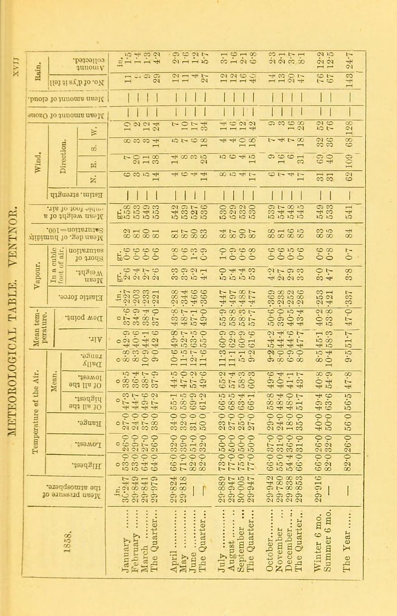 5U110UIV _c 1^ M 4m C-1 »b CO A< (T-l CO j'l <N CO i) C-l N 1 Ijaj 1! s.C,p }0 -oji r-^ (N f-. rl .-1 <N O) (N CO 0 1—t r-H I—( tH 1< CO 0 1—1 I—( (M -f CO I— t- CO eo rH •pnoio }OninoniD uboh MM MM MM MM M 1 duozo }o Jiuiouro uBsjj Mil II II MM MM M 1 0 N IM ■* ^ .-1 Cv) l> 0 t~ ■* — ^ CO ^ CO <M (M t .—t 1—( C5 CO CO CO 1-. IN (M CO 10 t~ CO 01 1—( s c CD 00 CO CO T—1 lO l> 0 00 I—t Tj< 0 C30 I—t 1—( t- t- CO 1—n (M CO CO CO CO CO •a s 5 t— 0 .-H QO CO 00 CO >o 1-1 <N 0 CO ■* 10 1—1 05 CO^ 1—1 rH CO CO 0 1—4 CO CO -* 1—1 CO ^tI '^l 1—1 CO 10 I-- CO C~ TH 1—1 1—1 1—1 CO CO <M CO q:i3uax)S'raps5i II II MM MM II II II 1 •Jl« JO 4OUJ ^11(11.' B JO 11(31341 m^j^ 00 CO C3 CO i^to iQ ^ la bflio in lO (M CO ■* CO (M CO 10 >o 0 >o 0 05 IM 0 CO <M CO CO in «i 10 in C2 00 'O CO ^ ^ 10 UO »0 0 C5 CO ^ CO la 10 1—( •00l=uoiui!jiu«g ijipimnq jO -Sap ubdh (M .-H 0 —• 00 CO 00 oD 1-1 1^ 0 CO 00 CO M CO ^ 0 00 CO C5 CO CO 1—1 CO 10 CO 00 CO CO CO 'O 00 00 CO _.«p CO CO <a cp (p CO a> p C2 CO 00 CO CO 10 CO CO 00 t- Vupour. 12 }0 (MOUS S)0 000 0 0 Ai 0 1^ 0 0 0 6 0 cb 0 00 0 In It font C , 0 t- 0 01 <i<i CO C5 iH «) CO b 4h p ^ ■* CO ib ib b lb <N p CO (i^ CN M 0 t- 05 CO CO •aojoj oj^isBiu • t- M CO rH C (M 0 CO 01 (M (M 00 ^ CD CO CO CO CO <M CO CO t- 00 t~ ^ C2 CO OT 00 (M CO CO CO 10 00 CO <N <M 01 CO 1-1 10 C-1 CO CO is y P. COC5-HO OOt^i-iO •j;V •1S3A\0I aq? U« JO ii« JO •aSuBg •?S3AV0T[ •aiaqdsom^B sqi JO dJUhd-Ud UB3JY CO <.o CO O t~ ^ 00 CO CO CO CO CO C» C3 ^ '^H lO ^ o 00 CO ib 00 do 10 >o la »o CO O p O C5 O M m CO TjH ^ Ci CO 1-4 CO O p iM '^ii co'co~C5~o O oo cb C5 CO ^^- ip p C5 [fq 03 lb 10 CO IQ C3C:505CO (M-*COb- o <M o 1-1 CO CO CO CO 'tl ^ in -tH O CO in 10 CO in so ip t-- CO O iH <N CO 1—1 1—1 (N 1^ lb C5 e« p p p OS 00 CO 00 ip -tJH 00 o ip p O 00 CO OD CO CO CO CO lOoiMco (rq-*coco ^ I— C3 -* 10 ^ m t- 00 o CO m 10 CO O iH t-- 65 O iH CO T^H 00 OS •>*l lO cpi;-co(M 1—iino30<) inini*ii—I co-*ot- ' iV 05 b- p p o p O ^- 00 cq (M CO CO p p p p~ O O O CO CI 1^1 N CI 10C0C31—I COOOCOCO COQOtJOl—I iniococo cocococo »n-*-*in O o~o o crooo 0000 a> CO ■tH CO CO CO <M C3 CO CO ^ o CO m pp~ 10 CO CO in (N O-l (M <M ~o~o o'o o 6 6 cb in lo in in 0 00 in (M (M 1—I CO p o o o p p p p b- CO iH CO CO CO CO CI CO p p p p OOT CO 4n in in CO CO 0000 CO 1-1 to t- C^l CI 00 00 0000 CO b- lb t- b- t- p p ■* p cb lb -* cb CO in in CO CO C5 CO 00 t- O r- O -i< -* -* l-~ J.- CI 00 OJ p O C5 C5 CO CI CJ CI -* 00 CI .-I 00 00 CI CJ o t~ in 00 'i' o -* 00 p p p C5 O O C5 CI Ca CO (M o o 00 CO 00 CO in p b- 00 CO C5 05 CJ CM Cq C4 C? s <o : -4-3 -4-3 i-t • 3 c3 : 3 o : I-' -S . ID u t)D4 0) a> Q, CJ 1-3 -^J cc H 5 <u 0 is ^ o <u CJ O <u j3  CO s a 2 a ip OS b~ ip CO in CO in CO e<i cq 00 1 I