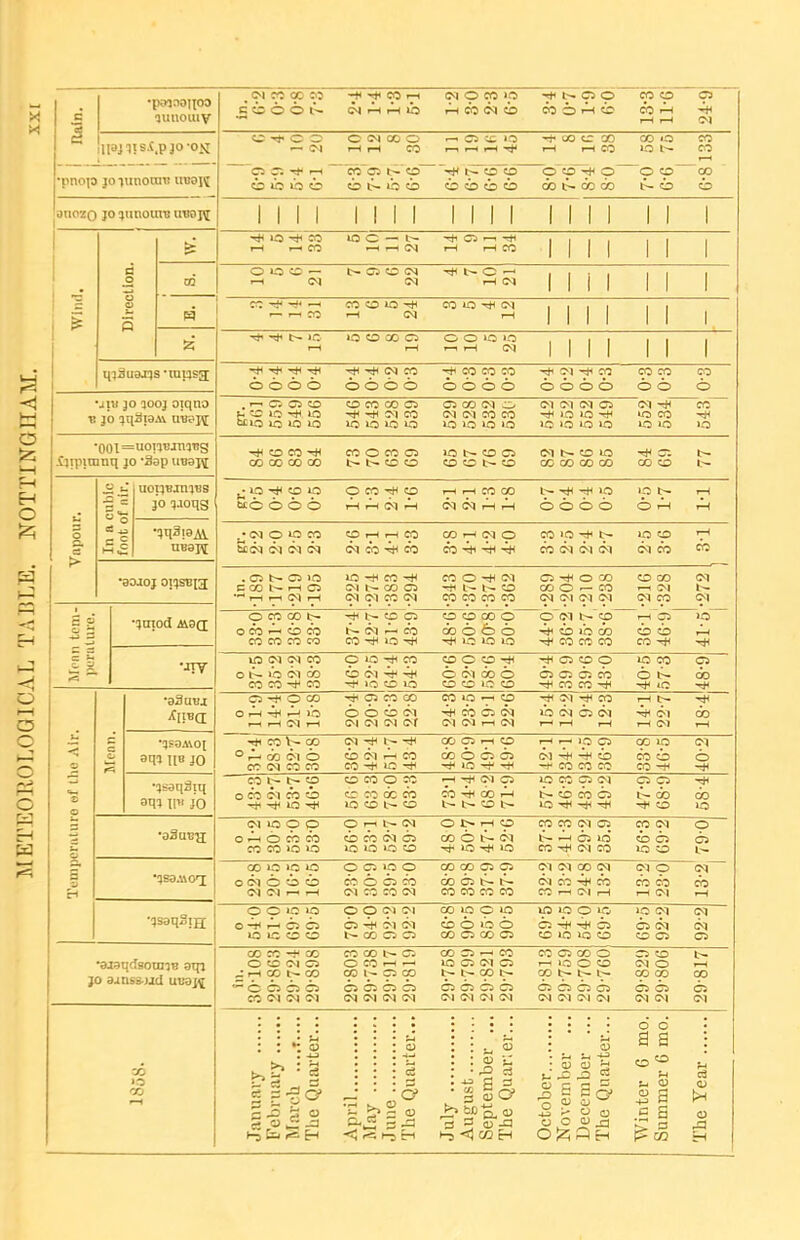•pMoonoo 511H0UIV , (N M 00 05 c © © M< ep ^ (M p CO p ■ ffX (VI fo ^ip' t- o p 13-; ll'O, 03 1 lIDjqis.f.pjoOiJ vj: C O — S^l C Cvl 00 o 1—1 I-H CO ^ C5 ;£ lO r-i 1-1 ri' UO 3S I—1 I-H CO CO o lO t- CO CO •pnop joiunonm ubbh O C: r-H o lb lb o tb b- lb =b •tH b- to ep~ O O tb i 00 b- 00 oo O fp oo onozo JO ?nnoutt! UBOH 1 1 1 1 1 1 1 1 1 1 1 1 1 1 1 1 II 1 lO CO i-t 1—1 CO lO c — .—1 1—I !N 05  -*l 1—I I—I CO i-H <M <M I—i tN H — CO r-i (M ''11 •jiiv JO looj oiqno •B JO 5q3i9Av UBsre .Ciipimnq jo 'Sap udbh C In n cubic font of nir. JO 5.10113 3 O c. > -* -!t< ic I-H o o 00 C3 I—i O O no >0 ■-I r-l 1 1 II 1 1 1 tJ^ 'i^ o c o o 'JtH 'iH CO o o o o CO CO CO o o 6 o -* M CO o 6 o o CO CO O O CO o .  m C5 CO ^0 la lo Mio lO »o lO O CO 00 C5 CO lo lo lo uo C2 oo (>5 O (M (M CO CO lO O lO lO (M <M <M O -* lO lO ^ lo in lo lo <M -*l lO CO lO >o ~CO Its •aSuuj •5FaAiO[ sqi u JO 3t» Un JO -* O CO CO 00 00 00 CO o CO o t- t- o o lO b- CO C5 CO CO O !0 (M t- CO >0 3: b- OO 00 00 CO 00 CO ^ lO CO lO tcO O O O p CO -* o r-l rH (>1 1^ I-H 1—1 CO 00 (N o;) ,H >o o o o 6 i-O b- o Ai ^ (M o in CO Soci (jq C5 cq p l-H i-H CO 03 ■* CO O) r^^ P W 4ti ■* CO p b- cb oq in p CO . C5 cs in C CO t~ i-H o I-H T-H iH in -* CO CM CO C2 CI CM CO <N CO O ^ IM b- CO CO CO CO CO <;5 -*i o CO CO O — CO (M 0-1 (M iM CO CO i-i Cv| (M CO OCOOOb- ^t-cot^ o CO CO CO CO CO CO CO (M •—1 CO CO ^ in CO p CO o cb o & o m in in O Cl t- CO CO CO ip (M CM p O b- lb CM CO CO CO -T*- CO p p CO CO ci-i 4jj 4t< in CO in p p p cb CM 00 CO CO CO lO CO CO in CO CO CO p'p C35 CO CO CO CO CO ^ CM CM lb Ai in CO O b- in p O p o Ah lb rH I-H CM I—I ^ p p p O O cb (M CM CM CM c^r QO p p •— p 4t( TO C5 CM CM (M I-H O-l CM lb IM ■* p C5 CM ■4fi cfi ■* CO V- p > A- CX) CM ci> cc CM CO CO CM -* t- Tjc cb CM Ai CO cc3-*ia-* p P rH p C30 O cjs C5 m -if ^ i^ i^ ip p cJ-i cb -f CO CO CO p p CO cb CO CM O Hi< p b- b- p oco i't ^ in -tH CO CO o CO cc CO cb cb in CO CO -H p p c5o c» Ai CO t~ p p p p b- cb CO cr> in -if ■* t~ cao ^ CO oo lO p p O p o A ci; cb cfo CO CO m in O rH b- p cb 03 CM o in in m CO O I> iM p CO cb b- in in p p p p t- lA C2 lb m ai CO CO C5 in o %S3A\01 00 p ip p o CM cb cb cb CM CM I-H rH O Cj5 in O CO 00 C: O CM 0-1 00 CM CM O CO O O CO CM CO CO CM 00 C5 CO CO CO CO CM CO -* CO CO I-H CM r-l CO oo rH CM Ch5 cb •cjsaqSiH O o in in O -t< A C5 cb in in CO CO © p cj-i c^l (b ci-i CM CO c^ c^ 00 in cb <b CO C5 p p lb (b CO a in in o in b cb CO in in CO O CM CO a CM IM ■aiaqctsounB aqi JO 3jnsg.ud uuan cc CO -H CO O CO CM OS ^ I-H oo  cb b b cs CO CM CM CM CO 00 c:^ O CO rH r- p I— p p o b cb C5 <M CM CM CM CO a in C5 b- b- cb b CM CM —c CO CM oo t- cb o CM CM OO CJi OO O rH lO O CO p b- t~ b- Ch^ <75 O C^ CM CM CM CM a CO CM O p p <b a> <M CM 00 cb CM CO ■o 00 t-5 E=i 1*1 c» CS 6 <; r5 1-5 c-l ^ ci 9 5 oj-a 1-5 <1 cc H _ 0) o 3 I- ^ 2 .S 5 So- O O CD jH o o a a co=^ !h t-. CU ^ 03 CU