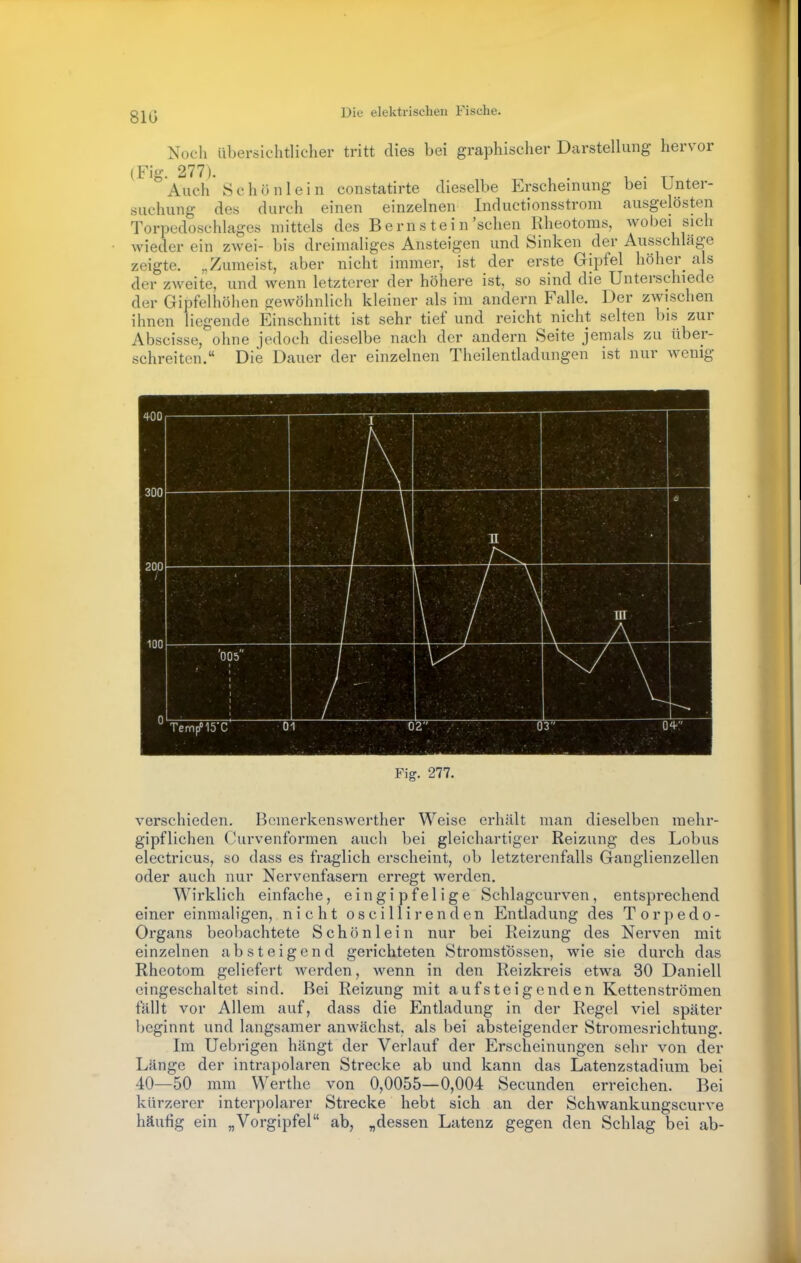 810 Noch übersichtlicher tritt dies bei graphischer Darstellung hervor ^^'^Auch Schön lein constatirte dieselbe Erscheinung bei Unter- suchung des durch einen einzelnen Inductionsstrom ausgelösten Torpedoschlages mittels des B e rn s te i n'sehen Kheotoms, Avobei sich wieder ein zwei- bis dreimaliges Ansteigen und Sinken der Ausschläge zeigte. Zumeist, aber nicht immer, ist der erste Gipfel höher als der zweite, und wenn letzterer der höhere ist, so sind die Unterschiede der Gipfelhöhen gewöhnlich kleiner als im andern Falle. Der zwischen ihnen liegende Einschnitt ist sehr tief und reicht nicht selten bis zur Abscisse, ohne jedoch dieselbe nach der andern Seite jemals zu über- schreiten. Die Dauer der einzelnen Theilentladungen ist nur Avenig Fig. 277. verschieden. Bomerkenswerther Weise erhält man dieselben mehr- gipflichen Curvenformen auch bei gleichartiger Reizung des Lobus electricus, so dass es fraglich erscheint, ob letzterenfalls Ganglienzellen oder auch nur Nervenfasern erregt werden. Wirklich einfache, ein gipfelige Schlagcurven, entsprechend einer einmaligen, nicht oscillirenden Entladung des Torpedo- Organs beobachtete Schön lein nur bei Reizung des Nerven mit einzelnen absteigend gerichteten Stromstossen, wie sie durch das Rhcotom geliefert werden, Avenn in den Reizkreis etwa 30 Daniell eingeschaltet sind. Bei Reizung mit aufsteigenden Ketten strömen fällt vor Allem auf, dass die Entladung in der Regel viel später beginnt und langsamer anwächst, als bei absteigender Stromesrichtung. Im Uebrigen hängt der Verlauf der Erscheinungen sehr von der Länge der intrapolaren Strecke ab und kann das Latenzstadium bei 40—50 mm Werthe von 0,0055—-0,004 Secunden erreichen. Bei kürzerer interpolarer Strecke hebt sich an der Schwankungscurve häufig ein „Vorgipfel ab, „dessen Latenz gegen den Schlag bei ab-