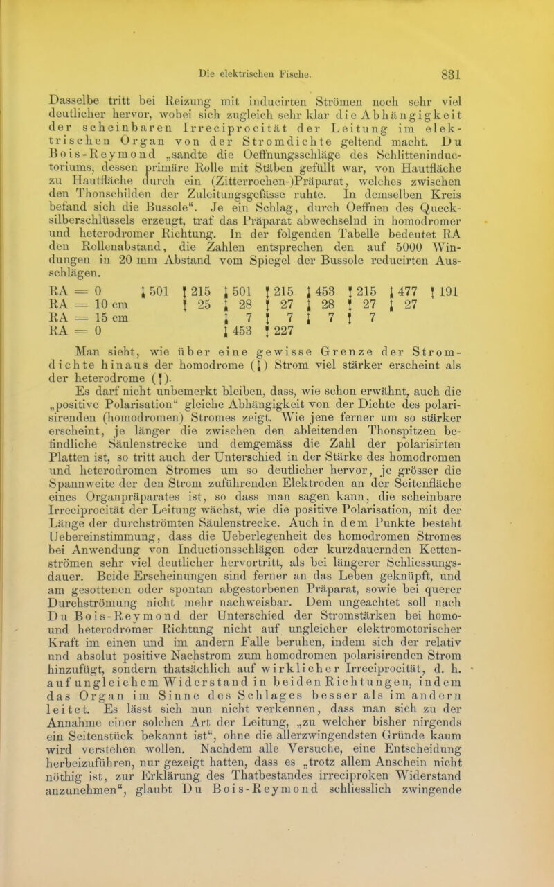 Dasselbe tritt bei Reizung mit inducirten Strömen noch sehr viel deutlicher hervor, wobei sich zugleich sehr klar dieAbhängigkeit der scheinbaren Irreciprocität der Leitung im elek- trischen Organ von der Stromdichte geltend macht. Du Bois-Reymond „sandte die OefFnungsschläge des Schlitteninduc- toriums, dessen primäre Rolle mit Stäben gefüllt war, von Hautfläche zu Hautfläche durch ein (Zitterrochen-)Präparat, welches zwischen den Thonsehilden der Zuleitungsgefässe ruhte. In demselben Kreis befand sich die Bussole. Je ein Schlag, durch Oeffnen des Queck- silberschlüssels erzeugt, traf das Präparat abwechselnd in homodromer und heterodromer Richtung. In der folgenden Tabelle bedeutet RA den Rollenabstand, die Zahlen entsprechen den auf 5000 Win- dungen in 20 mm Abstand vom Spiegel der Bussole reducirten Aus- schlägen. RA = 0 ; 501 I 215 i 501 I 215 J 453 J 215 l 477 J 191 RA = 10 cm J 25 I 28 I 27 i 28 I 27 I 27 RA 15 cm I 7 t 7 I 7 t 7 RA = 0 I 453 t 227 Man sieht, wie über eine gewisse Grenze der Strom- dichte hinaus der homodrome (J) Strom viel stärker erscheint als der heterodrome (J). Es darf nicht unbemerkt bleiben, dass, wie schon erwähnt, auch die „positive Polarisation'' gleiche Abhängigkeit von der Dichte des polari- sirenden (homodromen) Stromes zeigt. Wie jene ferner um so stärker erscheint, je länger die zwischen den ableitenden Thonspitzen be- findliche Säulenstrecke und demgemäss die Zahl der polarisirten Platten ist, so tritt auch der Unterschied in der Stärke des homodromen und heterodromen Stromes um so deutlicher hervor, je grösser die Spannweite der den Strom zuführenden Elektroden an der Seitenfläche eines Organpräparates ist, so dass man sagen kann, die scheinbare Irreciprocität der Leitung wächst, wie die positive Polarisation, mit der Länge der durchströmten Säulenstrecke. Auch in dem Punkte besteht Uebereinstimmung, dass die Ueberlegenheit des homodromen Stromes bei Amvendung von Inductionsschlägen oder kurzdauernden Ketten- strömen sehr viel deutlicher hervortritt, als bei längerer Schliessungs- dauer. Beide Erscheinungen sind ferner an das Leben geknüpft, und am gesottenen oder spontan abgestorbenen Präparat, sowie bei querer Durchströmung nicht mehr nachweisbar. Dem ungeachtet soll nach Du Bois-Reymond der Unterschied der Stromstärken bei homo- und heterodromer Richtung nicht auf ungleicher elektromotorischer Kraft im einen und im andern Falle beruhen, indem sich der relativ und absolut positive Nachstrom zum homodromen polarisirenden Strom hinzufügt, sondern thatsächlich auf wirklicher Irreciprocität, d. h. • aufungleichemWiderstandin beidenRichtungen, indem das Organ im Sinne des Schlages besser als im andern leitet. Es lässt sich nun nicht verkennen, dass man sich zu der Annahme einer solchen Art der Leitung, „zu welcher bisher nirgends ein Seitenstück bekannt ist, ohne die allerzwingendsten Gründe kaum wird verstehen wollen. Nachdem alle Versuche, eine Entscheidung herbeizuführen, nur gezeigt hatten, dass es „trotz allem Anschein nicht nöthig ist, zur Erklärung des Thatbestandes irreciproken Widerstand anzunehmen, glaubt Du Bois-Reymond schliesslich zwingende